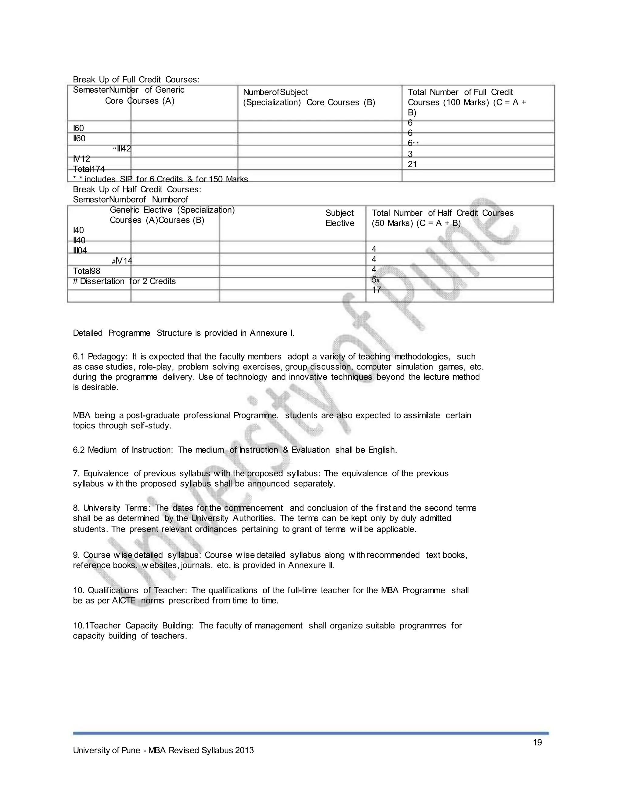 Break Up of Full Credit Courses:
SemesterNumber of Generic
Core Courses (A)
NumberofSubject
(Specialization) Core Courses (B)
I60
II60
**III42
IV12
Total174
* * includes SIP for 6 Credits & for 150 Marks
Break Up of Half Credit Courses:
SemesterNumberof Numberof
Generic Elective (Specialization)
Courses (A)Courses (B)
I40
II40
III04
#IV14
Total98
# Dissertation for 2 Credits
Total Number of Full Credit
Courses (100 Marks) (C = A +
B)
6
6
6* *
3
21
Subject
Elective
Total Number of Half Credit Courses
(50 Marks) (C = A + B)
4
4
4
5#
17
Detailed Programme Structure is provided in Annexure I.
6.1 Pedagogy: It is expected that the faculty members adopt a variety of teaching methodologies, such
as case studies, role-play, problem solving exercises, group discussion, computer simulation games, etc.
during the programme delivery. Use of technology and innovative techniques beyond the lecture method
is desirable.
MBA being a post-graduate professional Programme, students are also expected to assimilate certain
topics through self-study.
6.2 Medium of Instruction: The medium of Instruction & Evaluation shall be English.
7. Equivalence of previous syllabus w ith the proposed syllabus: The equivalence of the previous
syllabus w ith the proposed syllabus shall be announced separately.
8. University Terms: The dates for the commencement and conclusion of the first and the second terms
shall be as determined by the University Authorities. The terms can be kept only by duly admitted
students. The present relevant ordinances pertaining to grant of terms w illbe applicable.
9. Course w ise detailed syllabus: Course w ise detailed syllabus along w ith recommended text books,
reference books, w ebsites, journals, etc. is provided in Annexure II.
10. Qualifications of Teacher: The qualifications of the full-time teacher for the MBA Programme shall
be as per AICTE norms prescribed from time to time.
10.1Teacher Capacity Building: The faculty of management shall organize suitable programmes for
capacity building of teachers.
University of Pune - MBA Revised Syllabus 2013
19
 