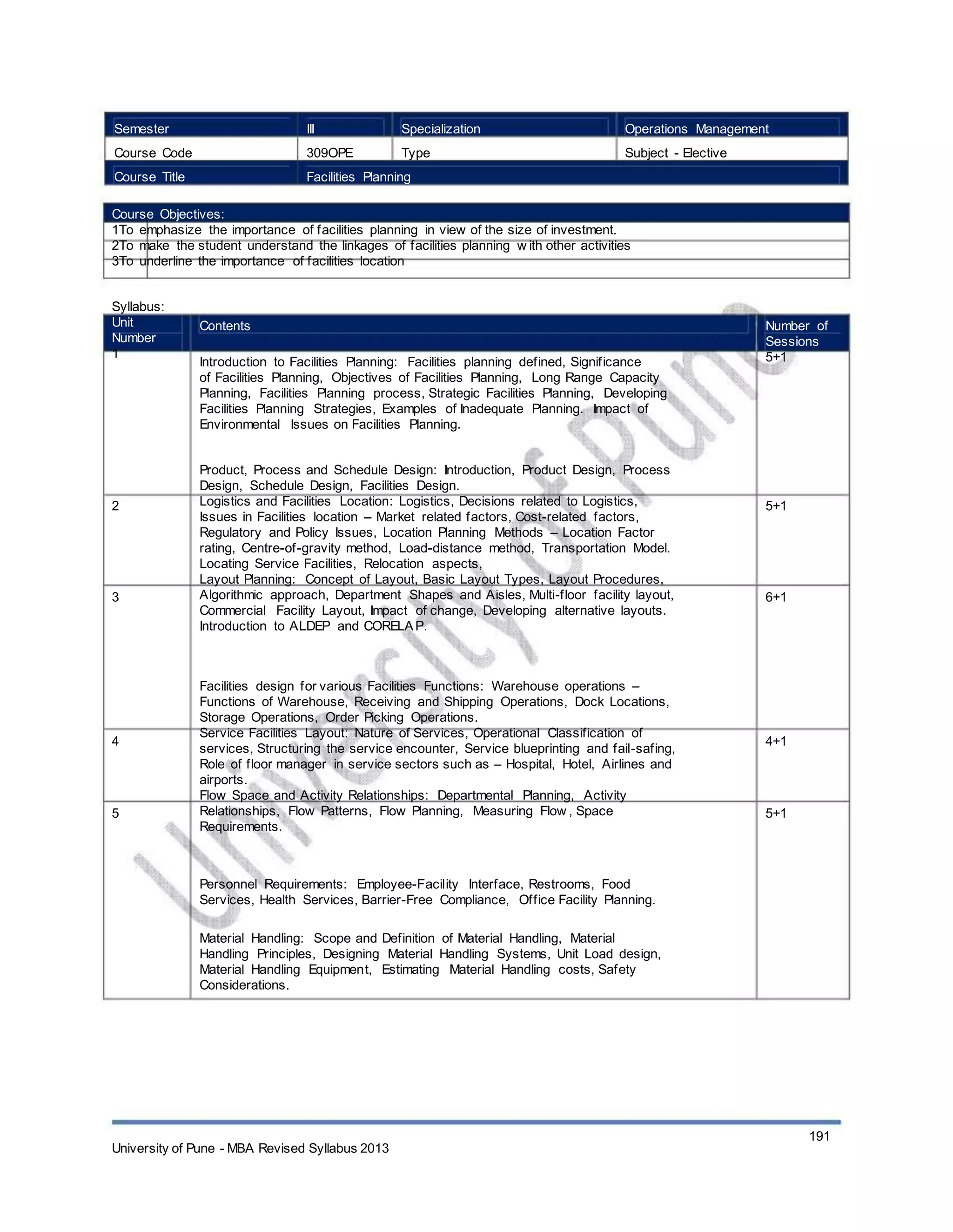 Semester
Course Code
Course Title
III
309OPE
Specialization
Type
Operations Management
Subject - Elective
Facilities Planning
Course Objectives:
1To emphasize the importance of facilities planning in view of the size of investment.
2To make the student understand the linkages of facilities planning w ith other activities
3To underline the importance of facilities location
Syllabus:
Unit
Number
1
Contents
Introduction to Facilities Planning: Facilities planning defined, Significance
of Facilities Planning, Objectives of Facilities Planning, Long Range Capacity
Planning, Facilities Planning process, Strategic Facilities Planning, Developing
Facilities Planning Strategies, Examples of Inadequate Planning. Impact of
Environmental Issues on Facilities Planning.
Product, Process and Schedule Design: Introduction, Product Design, Process
Design, Schedule Design, Facilities Design.
Logistics and Facilities Location: Logistics, Decisions related to Logistics,
Issues in Facilities location – Market related factors, Cost-related factors,
Regulatory and Policy Issues, Location Planning Methods – Location Factor
rating, Centre-of-gravity method, Load-distance method, Transportation Model.
Locating Service Facilities, Relocation aspects,
Layout Planning: Concept of Layout, Basic Layout Types, Layout Procedures,
Algorithmic approach, Department Shapes and Aisles, Multi-floor facility layout,
Commercial Facility Layout, Impact of change, Developing alternative layouts.
Introduction to ALDEP and CORELAP.
Facilities design for various Facilities Functions: Warehouse operations –
Functions of Warehouse, Receiving and Shipping Operations, Dock Locations,
Storage Operations, Order Picking Operations.
Service Facilities Layout: Nature of Services, Operational Classification of
services, Structuring the service encounter, Service blueprinting and fail-safing,
Role of floor manager in service sectors such as – Hospital, Hotel, Airlines and
airports.
Flow Space and Activity Relationships: Departmental Planning, Activity
Relationships, Flow Patterns, Flow Planning, Measuring Flow , Space
Requirements.
Personnel Requirements: Employee-Facility Interface, Restrooms, Food
Services, Health Services, Barrier-Free Compliance, Office Facility Planning.
Material Handling: Scope and Definition of Material Handling, Material
Handling Principles, Designing Material Handling Systems, Unit Load design,
Material Handling Equipment, Estimating Material Handling costs, Safety
Considerations.
Number of
Sessions
5+1
2 5+1
3 6+1
4 4+1
5 5+1
University of Pune - MBA Revised Syllabus 2013
191
 