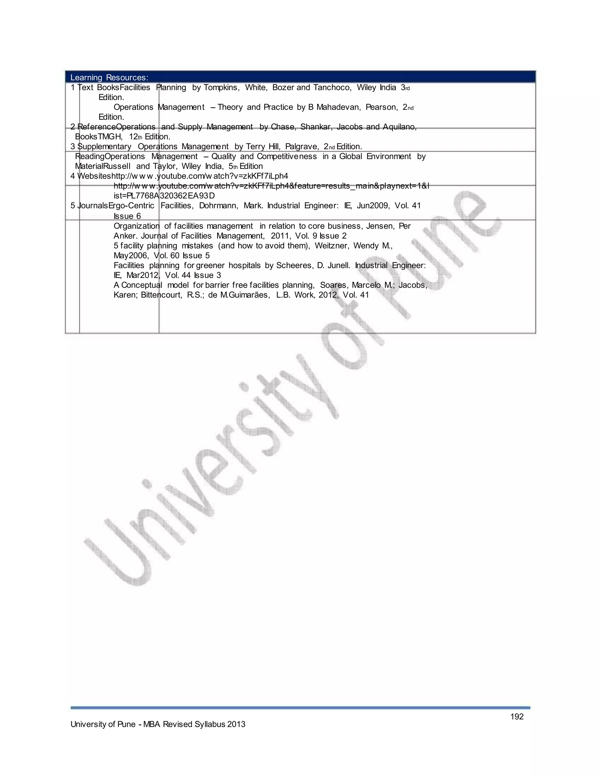 Learning Resources:
1 Text BooksFacilities Planning by Tompkins, White, Bozer and Tanchoco, Wiley India 3rd
Edition.
Operations Management – Theory and Practice by B Mahadevan, Pearson, 2nd
Edition.
2 ReferenceOperations and Supply Management by Chase, Shankar, Jacobs and Aquilano,
BooksTMGH, 12th Edition.
3 Supplementary Operations Management by Terry Hill, Palgrave, 2nd Edition.
ReadingOperations Management – Quality and Competitiveness in a Global Environment by
MaterialRussell and Taylor, Wiley India, 5th Edition
4 Websiteshttp://w w w .youtube.com/w atch?v=zkKFf7iLph4
http://w w w.youtube.com/w atch?v=zkKFf7iLph4&feature=results_main&playnext=1&l
ist=PL7768A320362EA93D
5 JournalsErgo-Centric Facilities, Dohrmann, Mark. Industrial Engineer: IE, Jun2009, Vol. 41
Issue 6
Organization of facilities management in relation to core business, Jensen, Per
Anker. Journal of Facilities Management, 2011, Vol. 9 Issue 2
5 facility planning mistakes (and how to avoid them), Weitzner, Wendy M.,
May2006, Vol. 60 Issue 5
Facilities planning for greener hospitals by Scheeres, D. Junell. Industrial Engineer:
IE, Mar2012, Vol. 44 Issue 3
A Conceptual model for barrier free facilities planning, Soares, Marcelo M.; Jacobs,
Karen; Bittencourt, R.S.; de M.Guimarães, L.B. Work, 2012, Vol. 41
University of Pune - MBA Revised Syllabus 2013
192
 