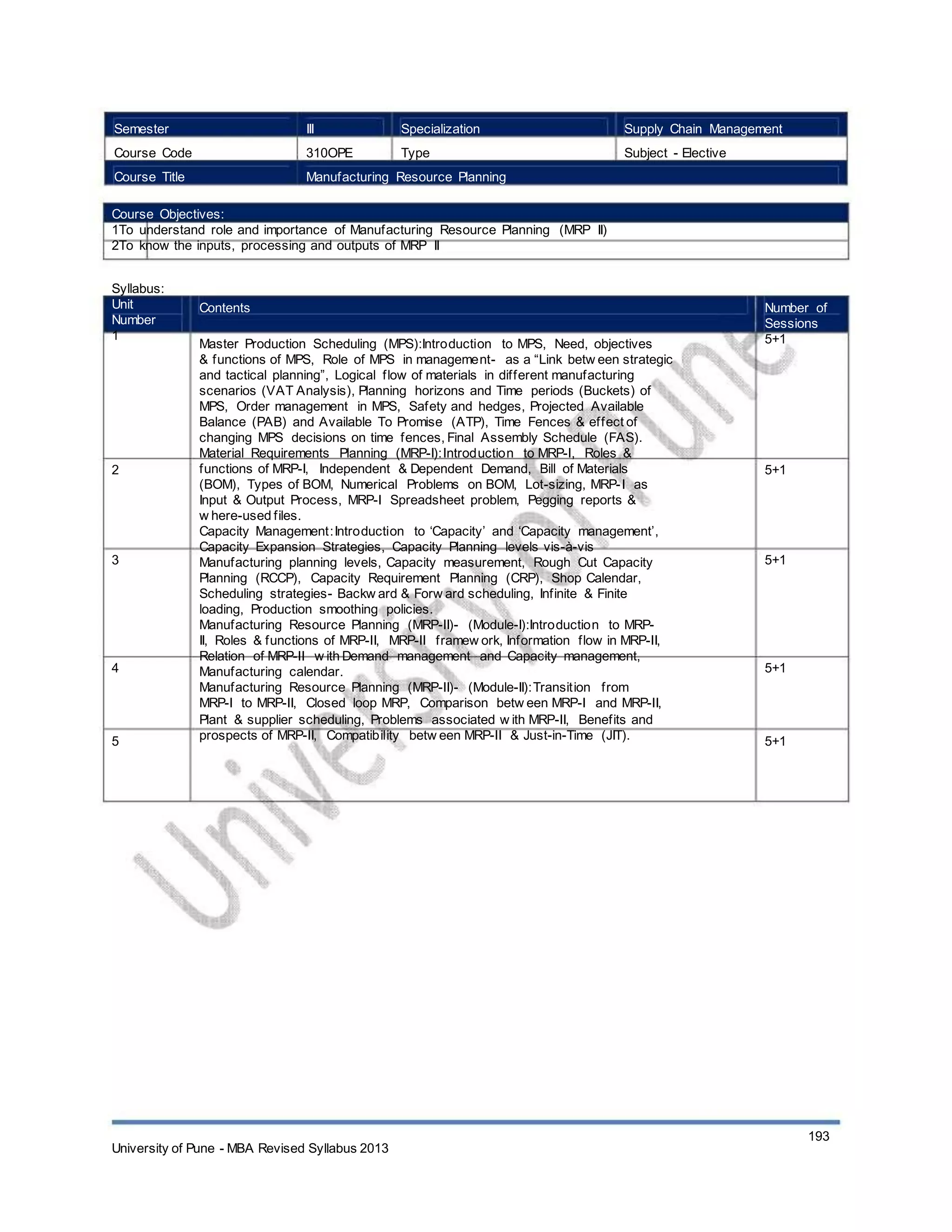 Semester
Course Code
Course Title
III
310OPE
Specialization
Type
Supply Chain Management
Subject - Elective
Manufacturing Resource Planning
Course Objectives:
1To understand role and importance of Manufacturing Resource Planning (MRP II)
2To know the inputs, processing and outputs of MRP II
Syllabus:
Unit
Number
1
Contents
Master Production Scheduling (MPS):Introduction to MPS, Need, objectives
& functions of MPS, Role of MPS in management- as a “Link betw een strategic
and tactical planning”, Logical flow of materials in different manufacturing
scenarios (VAT Analysis), Planning horizons and Time periods (Buckets) of
MPS, Order management in MPS, Safety and hedges, Projected Available
Balance (PAB) and Available To Promise (ATP), Time Fences & effect of
changing MPS decisions on time fences, Final Assembly Schedule (FAS).
Material Requirements Planning (MRP-I):Introduction to MRP-I, Roles &
functions of MRP-I, Independent & Dependent Demand, Bill of Materials
(BOM), Types of BOM, Numerical Problems on BOM, Lot-sizing, MRP-I as
Input & Output Process, MRP-I Spreadsheet problem, Pegging reports &
w here-used files.
Capacity Management:Introduction to ‘Capacity’ and ‘Capacity management’,
Capacity Expansion Strategies, Capacity Planning levels vis-à-vis
Manufacturing planning levels, Capacity measurement, Rough Cut Capacity
Planning (RCCP), Capacity Requirement Planning (CRP), Shop Calendar,
Scheduling strategies- Backw ard & Forw ard scheduling, Infinite & Finite
loading, Production smoothing policies.
Manufacturing Resource Planning (MRP-II)- (Module-I):Introduction to MRP-
II, Roles & functions of MRP-II, MRP-II framew ork, Information flow in MRP-II,
Relation of MRP-II w ith Demand management and Capacity management,
Manufacturing calendar.
Manufacturing Resource Planning (MRP-II)- (Module-II):Transition from
MRP-I to MRP-II, Closed loop MRP, Comparison betw een MRP-I and MRP-II,
Plant & supplier scheduling, Problems associated w ith MRP-II, Benefits and
prospects of MRP-II, Compatibility betw een MRP-II & Just-in-Time (JIT).
Number of
Sessions
5+1
2 5+1
3 5+1
4 5+1
5 5+1
University of Pune - MBA Revised Syllabus 2013
193
 