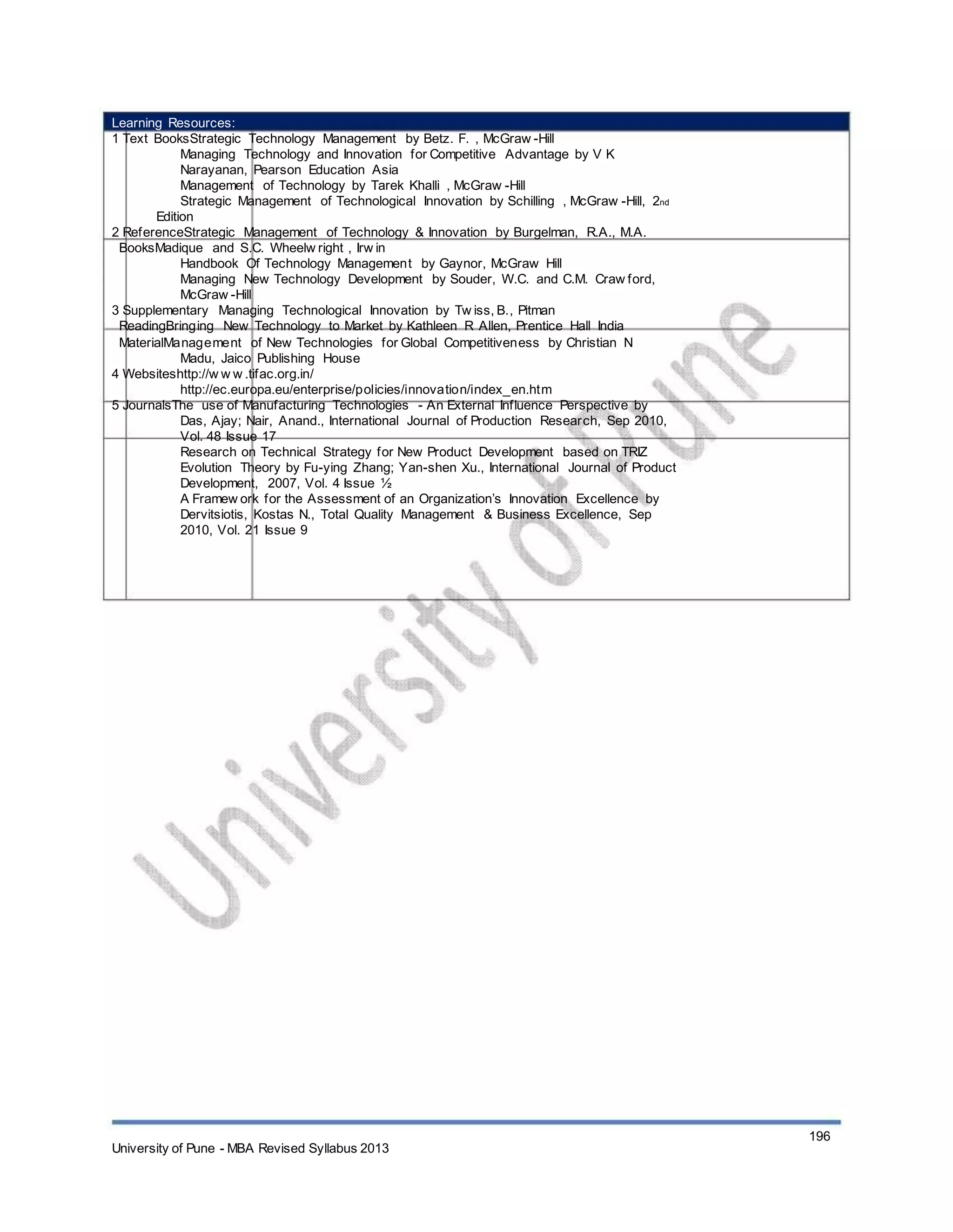 Learning Resources:
1 Text BooksStrategic Technology Management by Betz. F. , McGraw -Hill
Managing Technology and Innovation for Competitive Advantage by V K
Narayanan, Pearson Education Asia
Management of Technology by Tarek Khalli , McGraw -Hill
Strategic Management of Technological Innovation by Schilling , McGraw -Hill, 2nd
Edition
2 ReferenceStrategic Management of Technology & Innovation by Burgelman, R.A., M.A.
BooksMadique and S.C. Wheelw right , Irw in
Handbook Of Technology Management by Gaynor, McGraw Hill
Managing New Technology Development by Souder, W.C. and C.M. Craw ford,
McGraw -Hill
3 Supplementary Managing Technological Innovation by Tw iss, B., Pitman
ReadingBringing New Technology to Market by Kathleen R Allen, Prentice Hall India
MaterialManagement of New Technologies for Global Competitiveness by Christian N
Madu, Jaico Publishing House
4 Websiteshttp://w w w .tifac.org.in/
http://ec.europa.eu/enterprise/policies/innovation/index_en.htm
5 JournalsThe use of Manufacturing Technologies - An External Influence Perspective by
Das, Ajay; Nair, Anand., International Journal of Production Research, Sep 2010,
Vol. 48 Issue 17
Research on Technical Strategy for New Product Development based on TRIZ
Evolution Theory by Fu-ying Zhang; Yan-shen Xu., International Journal of Product
Development, 2007, Vol. 4 Issue ½
A Framew ork for the Assessment of an Organization’s Innovation Excellence by
Dervitsiotis, Kostas N., Total Quality Management & Business Excellence, Sep
2010, Vol. 21 Issue 9
University of Pune - MBA Revised Syllabus 2013
196
 