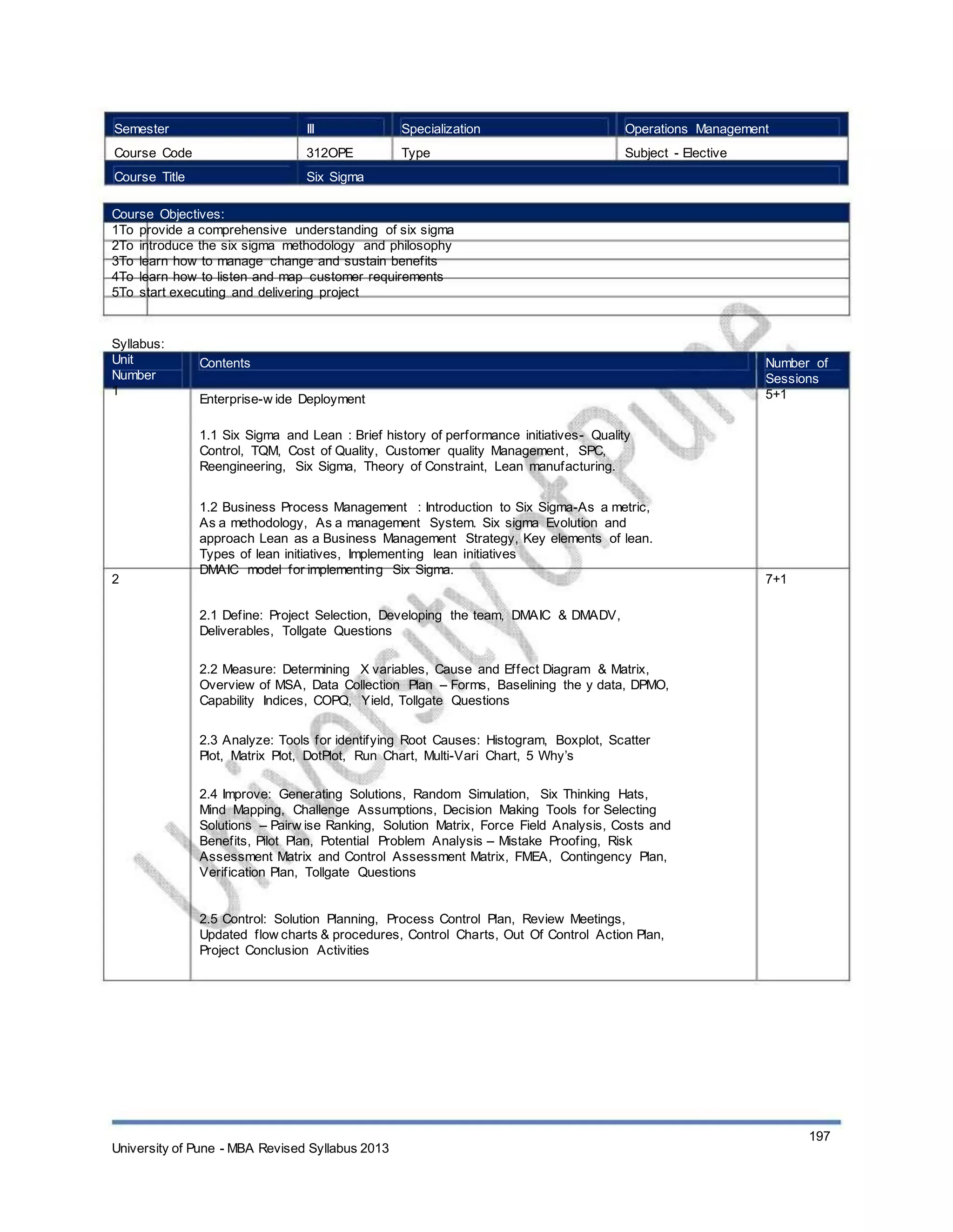 Semester
Course Code
Course Title
III
312OPE
Six Sigma
Specialization
Type
Operations Management
Subject - Elective
Course Objectives:
1To provide a comprehensive understanding of six sigma
2To introduce the six sigma methodology and philosophy
3To learn how to manage change and sustain benefits
4To learn how to listen and map customer requirements
5To start executing and delivering project
Syllabus:
Unit
Number
1
Contents
Enterprise-w ide Deployment
1.1 Six Sigma and Lean : Brief history of performance initiatives- Quality
Control, TQM, Cost of Quality, Customer quality Management, SPC,
Reengineering, Six Sigma, Theory of Constraint, Lean manufacturing.
1.2 Business Process Management : Introduction to Six Sigma-As a metric,
As a methodology, As a management System. Six sigma Evolution and
approach Lean as a Business Management Strategy, Key elements of lean.
Types of lean initiatives, Implementing lean initiatives
DMAIC model for implementing Six Sigma.
2.1 Define: Project Selection, Developing the team, DMAIC & DMADV,
Deliverables, Tollgate Questions
2.2 Measure: Determining X variables, Cause and Effect Diagram & Matrix,
Overview of MSA, Data Collection Plan – Forms, Baselining the y data, DPMO,
Capability Indices, COPQ, Yield, Tollgate Questions
2.3 Analyze: Tools for identifying Root Causes: Histogram, Boxplot, Scatter
Plot, Matrix Plot, DotPlot, Run Chart, Multi-Vari Chart, 5 Why’s
2.4 Improve: Generating Solutions, Random Simulation, Six Thinking Hats,
Mind Mapping, Challenge Assumptions, Decision Making Tools for Selecting
Solutions – Pairw ise Ranking, Solution Matrix, Force Field Analysis, Costs and
Benefits, Pilot Plan, Potential Problem Analysis – Mistake Proofing, Risk
Assessment Matrix and Control Assessment Matrix, FMEA, Contingency Plan,
Verification Plan, Tollgate Questions
2.5 Control: Solution Planning, Process Control Plan, Review Meetings,
Updated flow charts & procedures, Control Charts, Out Of Control Action Plan,
Project Conclusion Activities
Number of
Sessions
5+1
2 7+1
University of Pune - MBA Revised Syllabus 2013
197
 