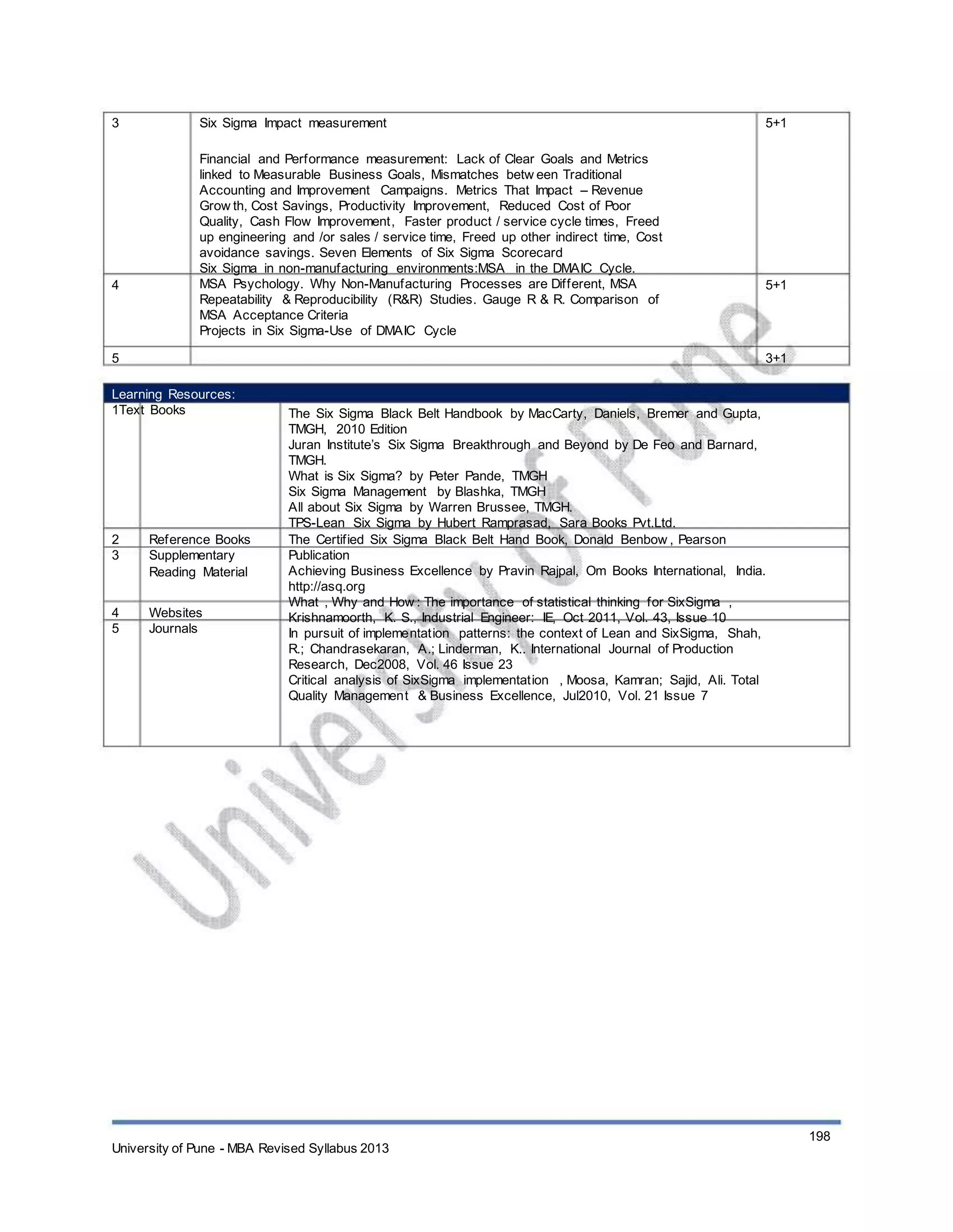 3 Six Sigma Impact measurement
Financial and Performance measurement: Lack of Clear Goals and Metrics
linked to Measurable Business Goals, Mismatches betw een Traditional
Accounting and Improvement Campaigns. Metrics That Impact – Revenue
Grow th, Cost Savings, Productivity Improvement, Reduced Cost of Poor
Quality, Cash Flow Improvement, Faster product / service cycle times, Freed
up engineering and /or sales / service time, Freed up other indirect time, Cost
avoidance savings. Seven Elements of Six Sigma Scorecard
Six Sigma in non-manufacturing environments:MSA in the DMAIC Cycle.
MSA Psychology. Why Non-Manufacturing Processes are Different, MSA
Repeatability & Reproducibility (R&R) Studies. Gauge R & R. Comparison of
MSA Acceptance Criteria
Projects in Six Sigma-Use of DMAIC Cycle
5+1
4 5+1
5 3+1
Learning Resources:
1Text Books
2
3
Reference Books
Supplementary
Reading Material
Websites
Journals
4
5
The Six Sigma Black Belt Handbook by MacCarty, Daniels, Bremer and Gupta,
TMGH, 2010 Edition
Juran Institute’s Six Sigma Breakthrough and Beyond by De Feo and Barnard,
TMGH.
What is Six Sigma? by Peter Pande, TMGH
Six Sigma Management by Blashka, TMGH
All about Six Sigma by Warren Brussee, TMGH.
TPS-Lean Six Sigma by Hubert Ramprasad, Sara Books Pvt.Ltd.
The Certified Six Sigma Black Belt Hand Book, Donald Benbow , Pearson
Publication
Achieving Business Excellence by Pravin Rajpal, Om Books International, India.
http://asq.org
What , Why and How : The importance of statistical thinking for SixSigma ,
Krishnamoorth, K. S., Industrial Engineer: IE, Oct 2011, Vol. 43, Issue 10
In pursuit of implementation patterns: the context of Lean and SixSigma, Shah,
R.; Chandrasekaran, A.; Linderman, K.. International Journal of Production
Research, Dec2008, Vol. 46 Issue 23
Critical analysis of SixSigma implementation , Moosa, Kamran; Sajid, Ali. Total
Quality Management & Business Excellence, Jul2010, Vol. 21 Issue 7
University of Pune - MBA Revised Syllabus 2013
198
 