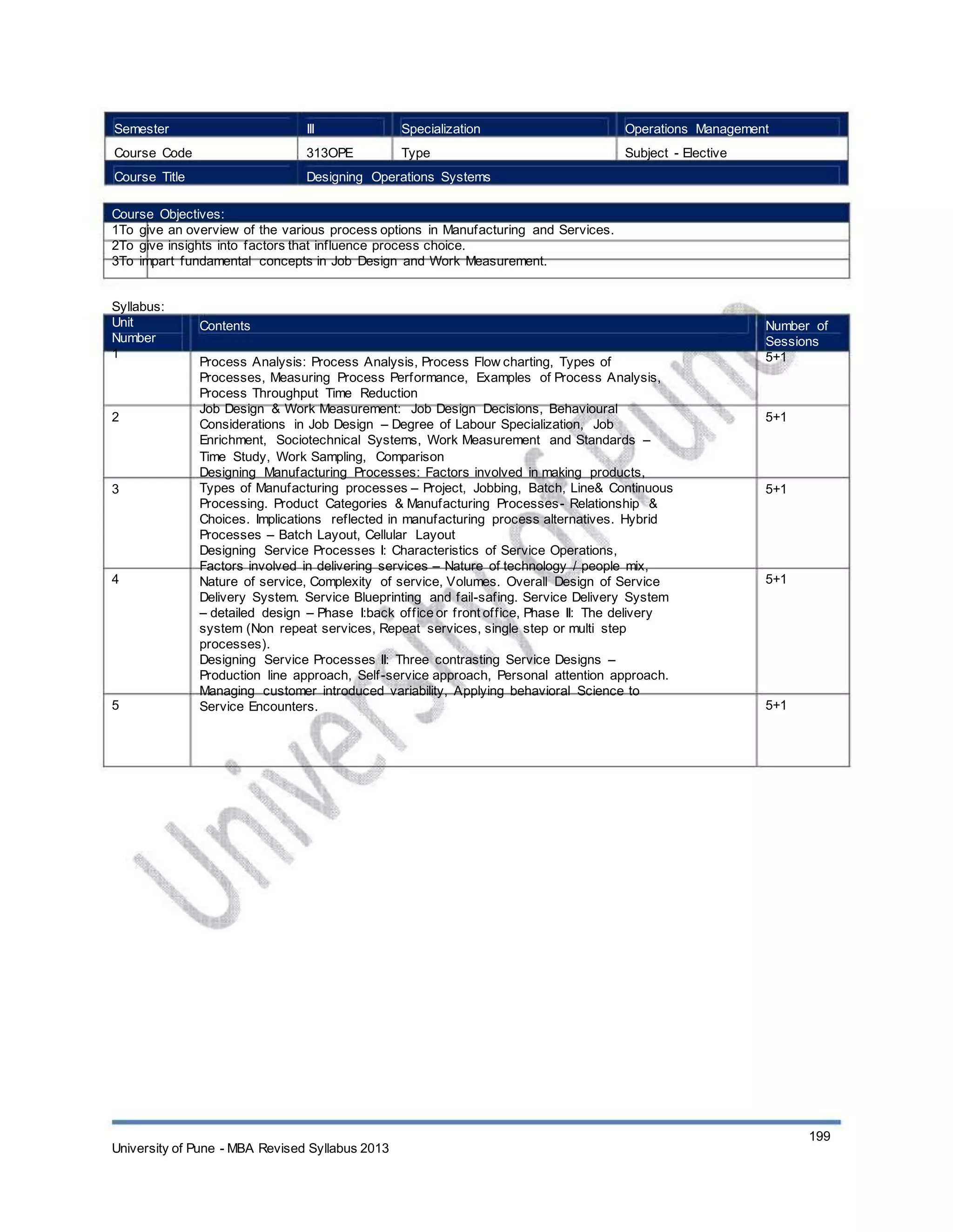 Semester
Course Code
Course Title
III
313OPE
Specialization
Type
Operations Management
Subject - Elective
Designing Operations Systems
Course Objectives:
1To give an overview of the various process options in Manufacturing and Services.
2To give insights into factors that influence process choice.
3To impart fundamental concepts in Job Design and Work Measurement.
Syllabus:
Unit
Number
1
Contents
Process Analysis: Process Analysis, Process Flow charting, Types of
Processes, Measuring Process Performance, Examples of Process Analysis,
Process Throughput Time Reduction
Job Design & Work Measurement: Job Design Decisions, Behavioural
Considerations in Job Design – Degree of Labour Specialization, Job
Enrichment, Sociotechnical Systems, Work Measurement and Standards –
Time Study, Work Sampling, Comparison
Designing Manufacturing Processes: Factors involved in making products,
Types of Manufacturing processes – Project, Jobbing, Batch, Line& Continuous
Processing. Product Categories & Manufacturing Processes- Relationship &
Choices. Implications reflected in manufacturing process alternatives. Hybrid
Processes – Batch Layout, Cellular Layout
Designing Service Processes I: Characteristics of Service Operations,
Factors involved in delivering services – Nature of technology / people mix,
Nature of service, Complexity of service, Volumes. Overall Design of Service
Delivery System. Service Blueprinting and fail-safing. Service Delivery System
– detailed design – Phase I:back office or front office, Phase II: The delivery
system (Non repeat services, Repeat services, single step or multi step
processes).
Designing Service Processes II: Three contrasting Service Designs –
Production line approach, Self-service approach, Personal attention approach.
Managing customer introduced variability, Applying behavioral Science to
Service Encounters.
Number of
Sessions
5+1
2 5+1
3 5+1
4 5+1
5 5+1
University of Pune - MBA Revised Syllabus 2013
199
 