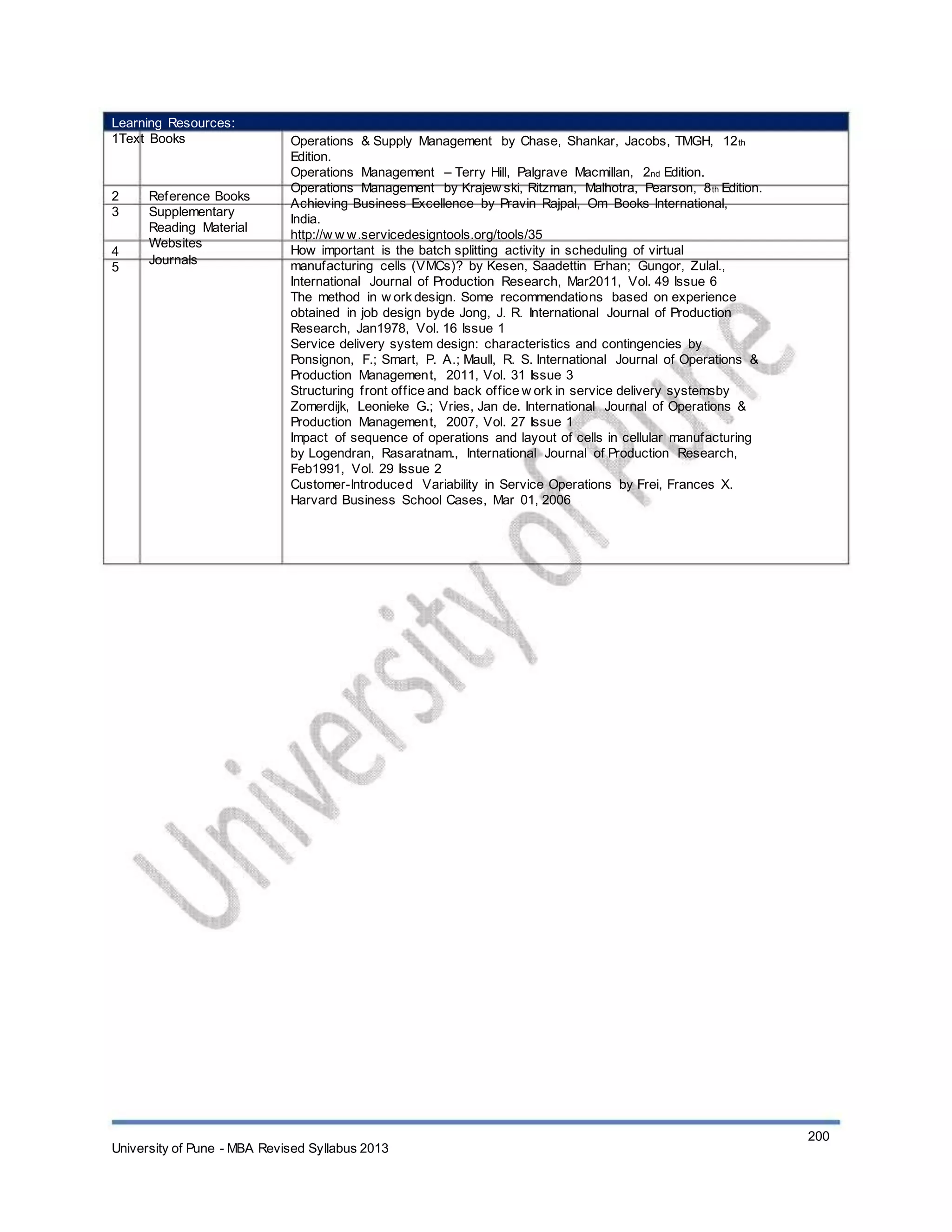Learning Resources:
1Text Books
2
3
4
5
Reference Books
Supplementary
Reading Material
Websites
Journals
Operations & Supply Management by Chase, Shankar, Jacobs, TMGH, 12th
Edition.
Operations Management – Terry Hill, Palgrave Macmillan, 2nd Edition.
Operations Management by Krajew ski, Ritzman, Malhotra, Pearson, 8th Edition.
Achieving Business Excellence by Pravin Rajpal, Om Books International,
India.
http://w w w.servicedesigntools.org/tools/35
How important is the batch splitting activity in scheduling of virtual
manufacturing cells (VMCs)? by Kesen, Saadettin Erhan; Gungor, Zulal.,
International Journal of Production Research, Mar2011, Vol. 49 Issue 6
The method in w ork design. Some recommendations based on experience
obtained in job design byde Jong, J. R. International Journal of Production
Research, Jan1978, Vol. 16 Issue 1
Service delivery system design: characteristics and contingencies by
Ponsignon, F.; Smart, P. A.; Maull, R. S. International Journal of Operations &
Production Management, 2011, Vol. 31 Issue 3
Structuring front office and back office w ork in service delivery systemsby
Zomerdijk, Leonieke G.; Vries, Jan de. International Journal of Operations &
Production Management, 2007, Vol. 27 Issue 1
Impact of sequence of operations and layout of cells in cellular manufacturing
by Logendran, Rasaratnam., International Journal of Production Research,
Feb1991, Vol. 29 Issue 2
Customer-Introduced Variability in Service Operations by Frei, Frances X.
Harvard Business School Cases, Mar 01, 2006
University of Pune - MBA Revised Syllabus 2013
200
 