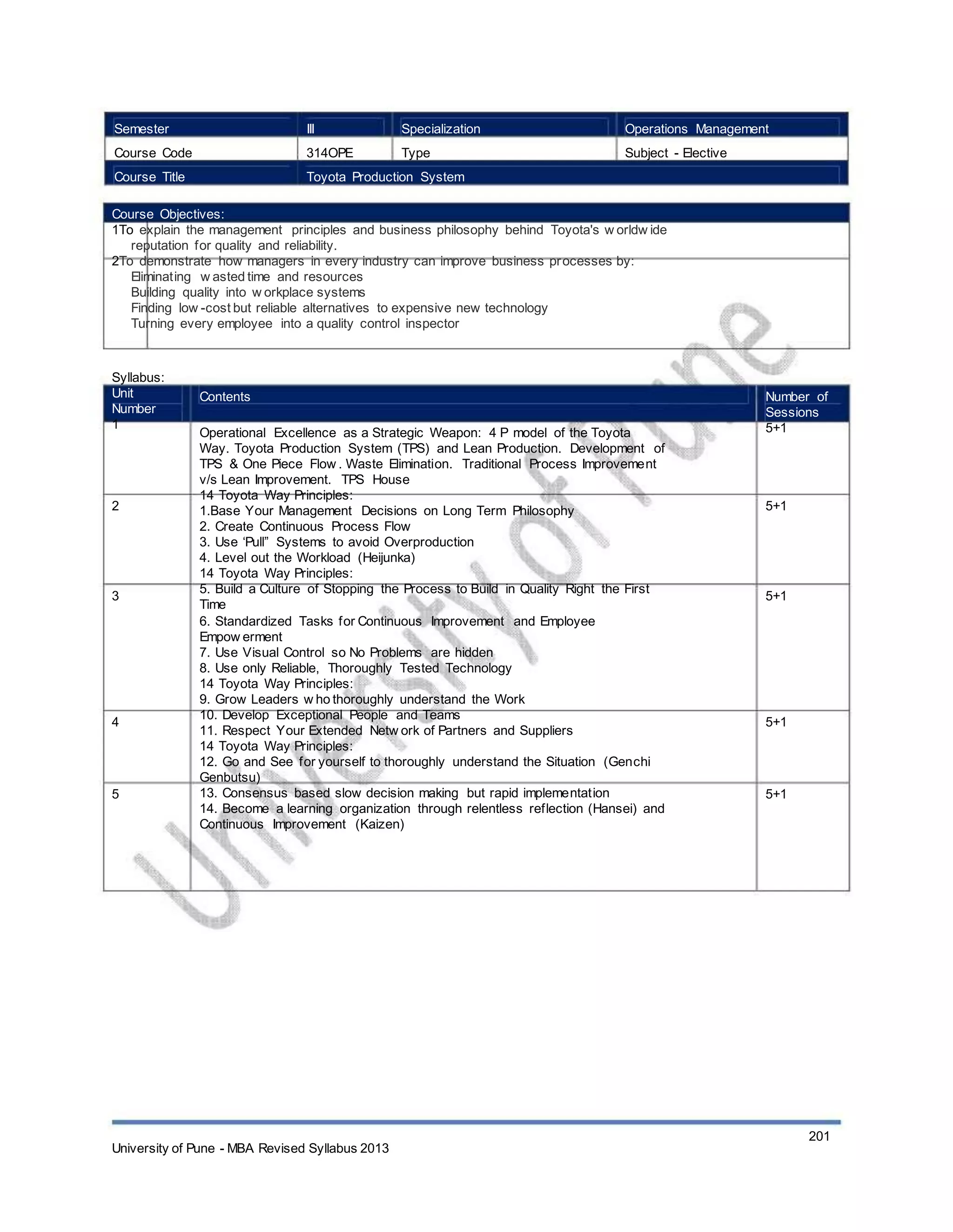 Semester
Course Code
Course Title
III
314OPE
Specialization
Type
Operations Management
Subject - Elective
Toyota Production System
Course Objectives:
1To explain the management principles and business philosophy behind Toyota's w orldw ide
reputation for quality and reliability.
2To demonstrate how managers in every industry can improve business processes by:
Eliminating w asted time and resources
Building quality into w orkplace systems
Finding low -cost but reliable alternatives to expensive new technology
Turning every employee into a quality control inspector
Syllabus:
Unit
Number
1
Contents
Operational Excellence as a Strategic Weapon: 4 P model of the Toyota
Way. Toyota Production System (TPS) and Lean Production. Development of
TPS & One Piece Flow . Waste Elimination. Traditional Process Improvement
v/s Lean Improvement. TPS House
14 Toyota Way Principles:
1.Base Your Management Decisions on Long Term Philosophy
2. Create Continuous Process Flow
3. Use ‘Pull” Systems to avoid Overproduction
4. Level out the Workload (Heijunka)
14 Toyota Way Principles:
5. Build a Culture of Stopping the Process to Build in Quality Right the First
Time
6. Standardized Tasks for Continuous Improvement and Employee
Empow erment
7. Use Visual Control so No Problems are hidden
8. Use only Reliable, Thoroughly Tested Technology
14 Toyota Way Principles:
9. Grow Leaders w ho thoroughly understand the Work
10. Develop Exceptional People and Teams
11. Respect Your Extended Netw ork of Partners and Suppliers
14 Toyota Way Principles:
12. Go and See for yourself to thoroughly understand the Situation (Genchi
Genbutsu)
13. Consensus based slow decision making but rapid implementation
14. Become a learning organization through relentless reflection (Hansei) and
Continuous Improvement (Kaizen)
Number of
Sessions
5+1
2 5+1
3 5+1
4 5+1
5 5+1
University of Pune - MBA Revised Syllabus 2013
201
 