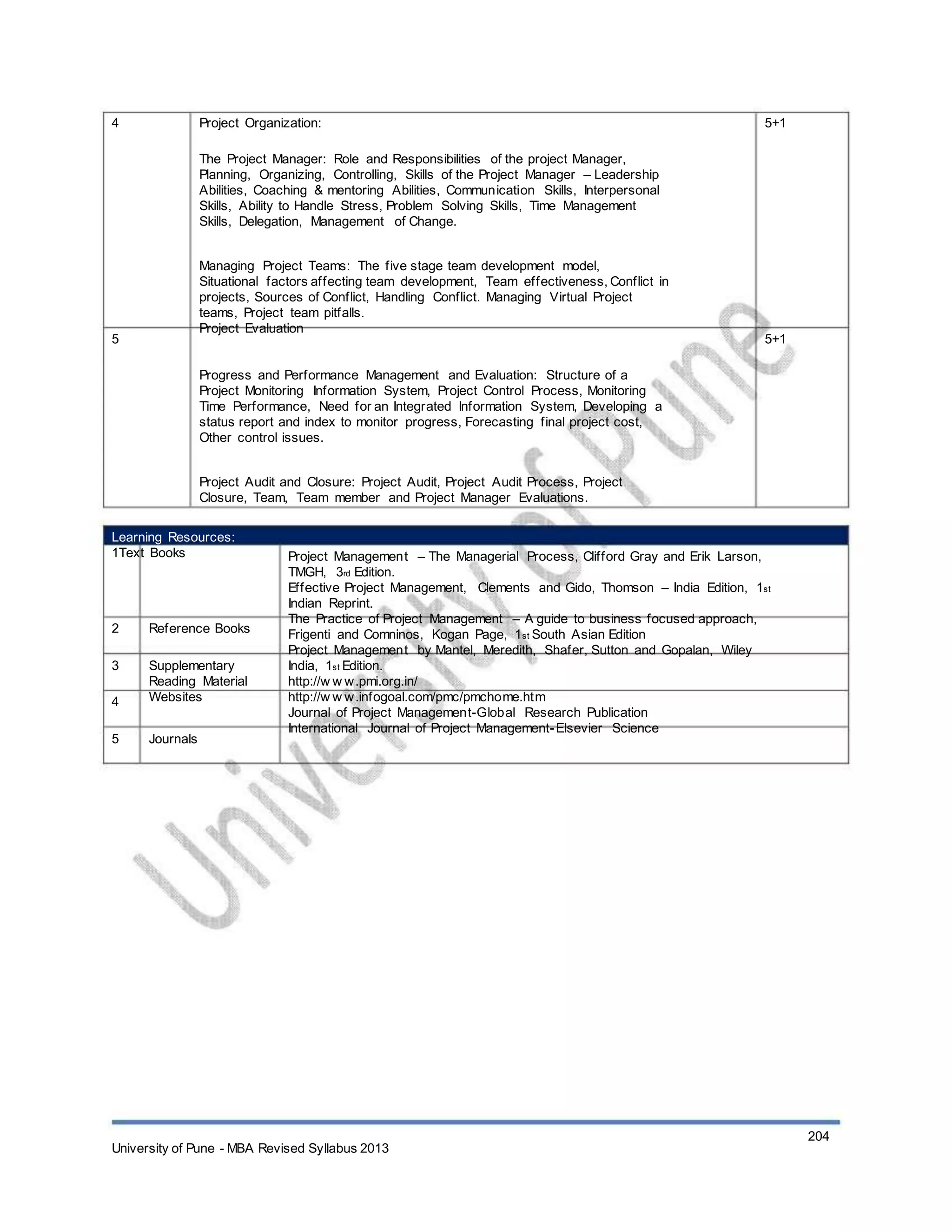 4 Project Organization:
The Project Manager: Role and Responsibilities of the project Manager,
Planning, Organizing, Controlling, Skills of the Project Manager – Leadership
Abilities, Coaching & mentoring Abilities, Communication Skills, Interpersonal
Skills, Ability to Handle Stress, Problem Solving Skills, Time Management
Skills, Delegation, Management of Change.
Managing Project Teams: The five stage team development model,
Situational factors affecting team development, Team effectiveness, Conflict in
projects, Sources of Conflict, Handling Conflict. Managing Virtual Project
teams, Project team pitfalls.
Project Evaluation
Progress and Performance Management and Evaluation: Structure of a
Project Monitoring Information System, Project Control Process, Monitoring
Time Performance, Need for an Integrated Information System, Developing a
status report and index to monitor progress, Forecasting final project cost,
Other control issues.
Project Audit and Closure: Project Audit, Project Audit Process, Project
Closure, Team, Team member and Project Manager Evaluations.
5+1
5 5+1
Learning Resources:
1Text Books
2
3
4
5
Reference Books
Supplementary
Reading Material
Websites
Journals
Project Management – The Managerial Process, Clifford Gray and Erik Larson,
TMGH, 3rd Edition.
Effective Project Management, Clements and Gido, Thomson – India Edition, 1st
Indian Reprint.
The Practice of Project Management – A guide to business focused approach,
Frigenti and Comninos, Kogan Page, 1st South Asian Edition
Project Management by Mantel, Meredith, Shafer, Sutton and Gopalan, Wiley
India, 1st Edition.
http://w w w.pmi.org.in/
http://w w w.infogoal.com/pmc/pmchome.htm
Journal of Project Management-Global Research Publication
International Journal of Project Management-Elsevier Science
University of Pune - MBA Revised Syllabus 2013
204
 