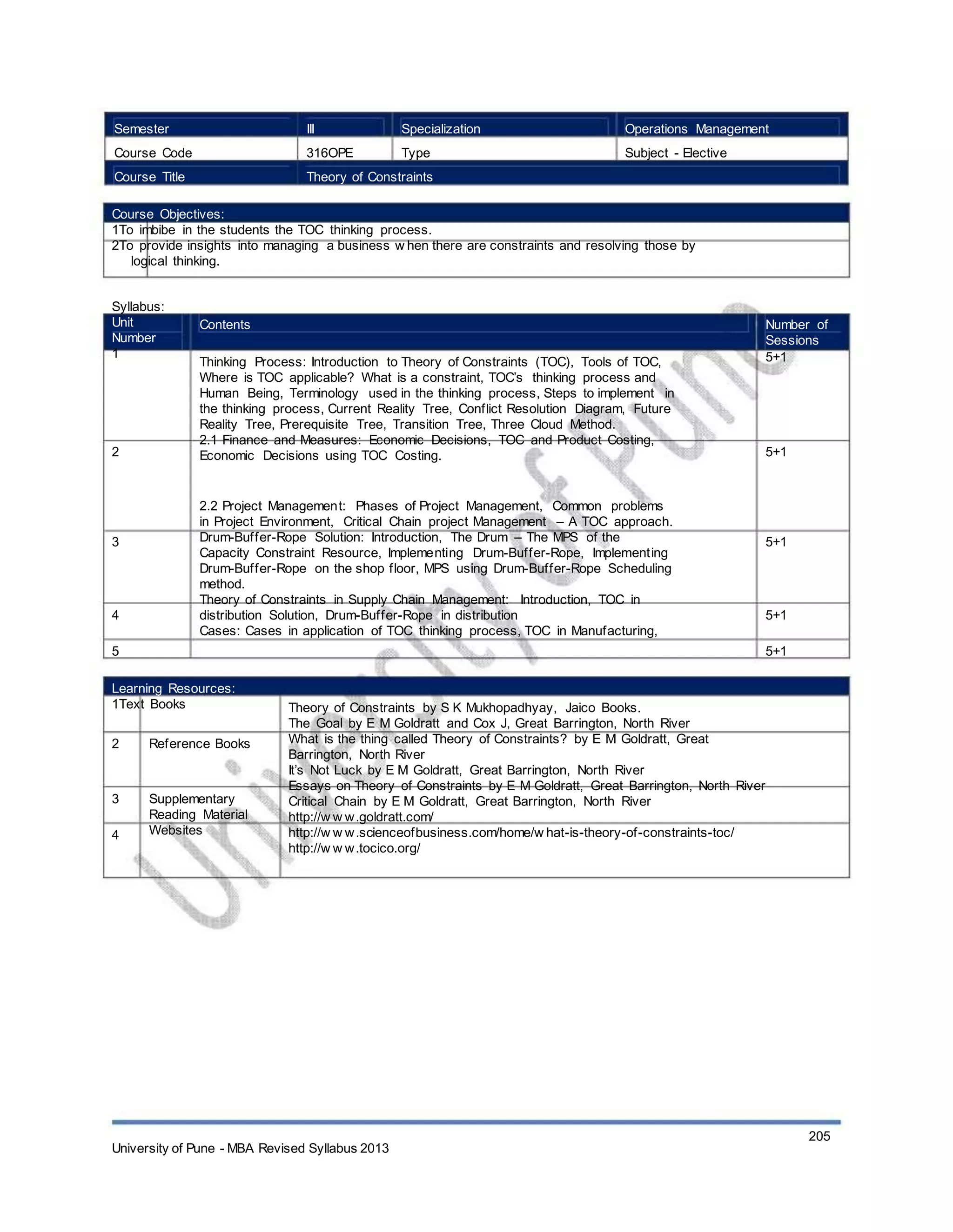 Semester
Course Code
Course Title
III
316OPE
Specialization
Type
Operations Management
Subject - Elective
Theory of Constraints
Course Objectives:
1To imbibe in the students the TOC thinking process.
2To provide insights into managing a business w hen there are constraints and resolving those by
logical thinking.
Syllabus:
Unit
Number
1
Contents
Thinking Process: Introduction to Theory of Constraints (TOC), Tools of TOC,
Where is TOC applicable? What is a constraint, TOC’s thinking process and
Human Being, Terminology used in the thinking process, Steps to implement in
the thinking process, Current Reality Tree, Conflict Resolution Diagram, Future
Reality Tree, Prerequisite Tree, Transition Tree, Three Cloud Method.
2.1 Finance and Measures: Economic Decisions, TOC and Product Costing,
Economic Decisions using TOC Costing.
2.2 Project Management: Phases of Project Management, Common problems
in Project Environment, Critical Chain project Management – A TOC approach.
Drum-Buffer-Rope Solution: Introduction, The Drum – The MPS of the
Capacity Constraint Resource, Implementing Drum-Buffer-Rope, Implementing
Drum-Buffer-Rope on the shop floor, MPS using Drum-Buffer-Rope Scheduling
method.
Theory of Constraints in Supply Chain Management: Introduction, TOC in
distribution Solution, Drum-Buffer-Rope in distribution
Cases: Cases in application of TOC thinking process, TOC in Manufacturing,
Number of
Sessions
5+1
2 5+1
3 5+1
4
5
5+1
5+1
Learning Resources:
1Text Books
2 Reference Books
3
4
Supplementary
Reading Material
Websites
Theory of Constraints by S K Mukhopadhyay, Jaico Books.
The Goal by E M Goldratt and Cox J, Great Barrington, North River
What is the thing called Theory of Constraints? by E M Goldratt, Great
Barrington, North River
It’s Not Luck by E M Goldratt, Great Barrington, North River
Essays on Theory of Constraints by E M Goldratt, Great Barrington, North River
Critical Chain by E M Goldratt, Great Barrington, North River
http://w w w.goldratt.com/
http://w w w.scienceofbusiness.com/home/w hat-is-theory-of-constraints-toc/
http://w w w.tocico.org/
University of Pune - MBA Revised Syllabus 2013
205
 