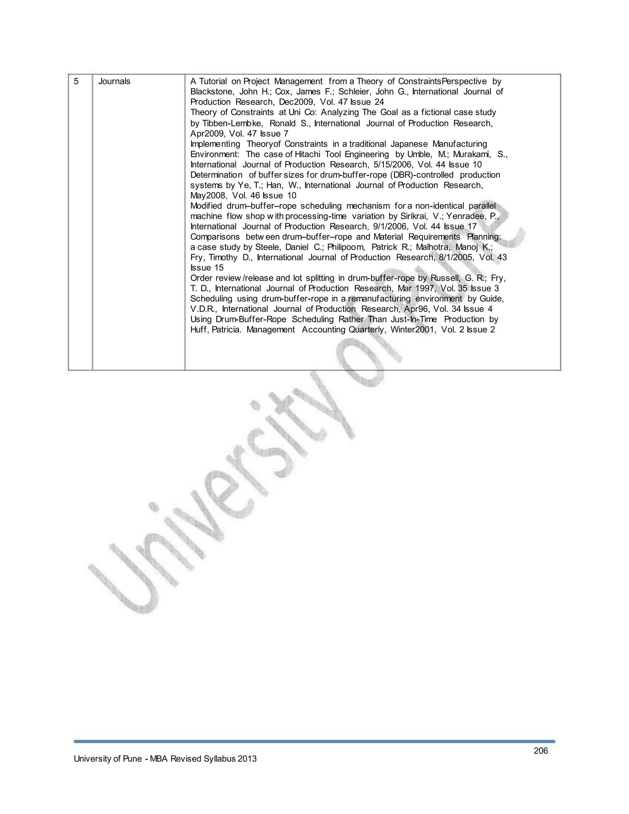5 Journals A Tutorial on Project Management from a Theory of ConstraintsPerspective by
Blackstone, John H.; Cox, James F.; Schleier, John G., International Journal of
Production Research, Dec2009, Vol. 47 Issue 24
Theory of Constraints at Uni Co: Analyzing The Goal as a fictional case study
by Tibben-Lembke, Ronald S., International Journal of Production Research,
Apr2009, Vol. 47 Issue 7
Implementing Theoryof Constraints in a traditional Japanese Manufacturing
Environment: The case of Hitachi Tool Engineering by Umble, M.; Murakami, S.,
International Journal of Production Research, 5/15/2006, Vol. 44 Issue 10
Determination of buffer sizes for drum-buffer-rope (DBR)-controlled production
systems by Ye, T.; Han, W., International Journal of Production Research,
May2008, Vol. 46 Issue 10
Modified drum–buffer–rope scheduling mechanism for a non-identical parallel
machine flow shop w ith processing-time variation by Sirikrai, V.; Yenradee, P.,
International Journal of Production Research, 9/1/2006, Vol. 44 Issue 17
Comparisons betw een drum–buffer–rope and Material Requirements Planning:
a case study by Steele, Daniel C.; Philipoom, Patrick R.; Malhotra, Manoj K.;
Fry, Timothy D., International Journal of Production Research, 8/1/2005, Vol. 43
Issue 15
Order review /release and lot splitting in drum-buffer-rope by Russell, G. R.; Fry,
T. D., International Journal of Production Research, Mar 1997, Vol. 35 Issue 3
Scheduling using drum-buffer-rope in a remanufacturing environment by Guide,
V.D.R., International Journal of Production Research, Apr96, Vol. 34 Issue 4
Using Drum-Buffer-Rope Scheduling Rather Than Just-In-Time Production by
Huff, Patricia. Management Accounting Quarterly, Winter2001, Vol. 2 Issue 2
University of Pune - MBA Revised Syllabus 2013
206
 
