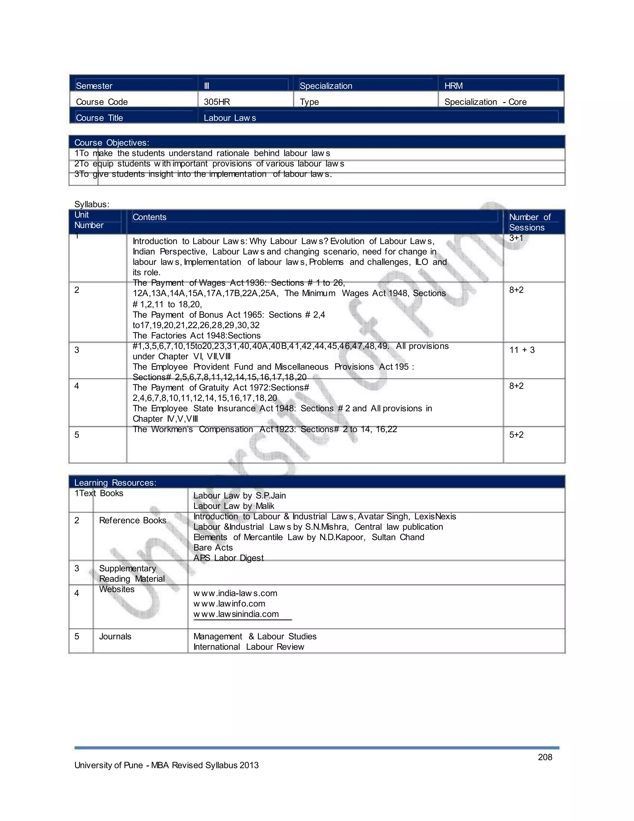 Semester
Course Code
Course Title
III
305HR
Labour Law s
Specialization
Type
HRM
Specialization - Core
Course Objectives:
1To make the students understand rationale behind labour law s
2To equip students w ith important provisions of various labour law s
3To give students insight into the implementation of labour law s.
Syllabus:
Unit
Number
1
Contents
Introduction to Labour Law s: Why Labour Law s? Evolution of Labour Law s,
Indian Perspective, Labour Law s and changing scenario, need for change in
labour law s, Implementation of labour law s, Problems and challenges, ILO and
its role.
The Payment of Wages Act 1936: Sections # 1 to 26,
12A,13A,14A,15A,17A,17B,22A,25A, The Minimum Wages Act 1948, Sections
# 1,2,11 to 18,20,
The Payment of Bonus Act 1965: Sections # 2,4
to17,19,20,21,22,26,28,29,30,32
The Factories Act 1948:Sections
#1,3,5,6,7,10,15to20,23,31,40,40A,40B,41,42,44,45,46,47,48,49. All provisions
under Chapter VI, VII,VIII
The Employee Provident Fund and Miscellaneous Provisions Act 195 :
Sections# 2,5,6,7,8,11,12,14,15,16,17,18,20
The Payment of Gratuity Act 1972:Sections#
2,4,6,7,8,10,11,12,14,15,16,17,18,20
The Employee State Insurance Act 1948: Sections # 2 and All provisions in
Chapter IV,V,VIII
The Workmen’s Compensation Act 1923: Sections# 2 to 14, 16,22
Number of
Sessions
3+1
2 8+2
3 11 + 3
4 8+2
5 5+2
Learning Resources:
1Text Books
2 Reference Books
3
4
Supplementary
Reading Material
Websites
Labour Law by S.P.Jain
Labour Law by Malik
Introduction to Labour & Industrial Law s, Avatar Singh, LexisNexis
Labour &Industrial Law s by S.N.Mishra, Central law publication
Elements of Mercantile Law by N.D.Kapoor, Sultan Chand
Bare Acts
APS Labor Digest
w ww.india-law s.com
w ww.lawinfo.com
w ww.lawsinindia.com
Management & Labour Studies
International Labour Review
5 Journals
University of Pune - MBA Revised Syllabus 2013
208
 