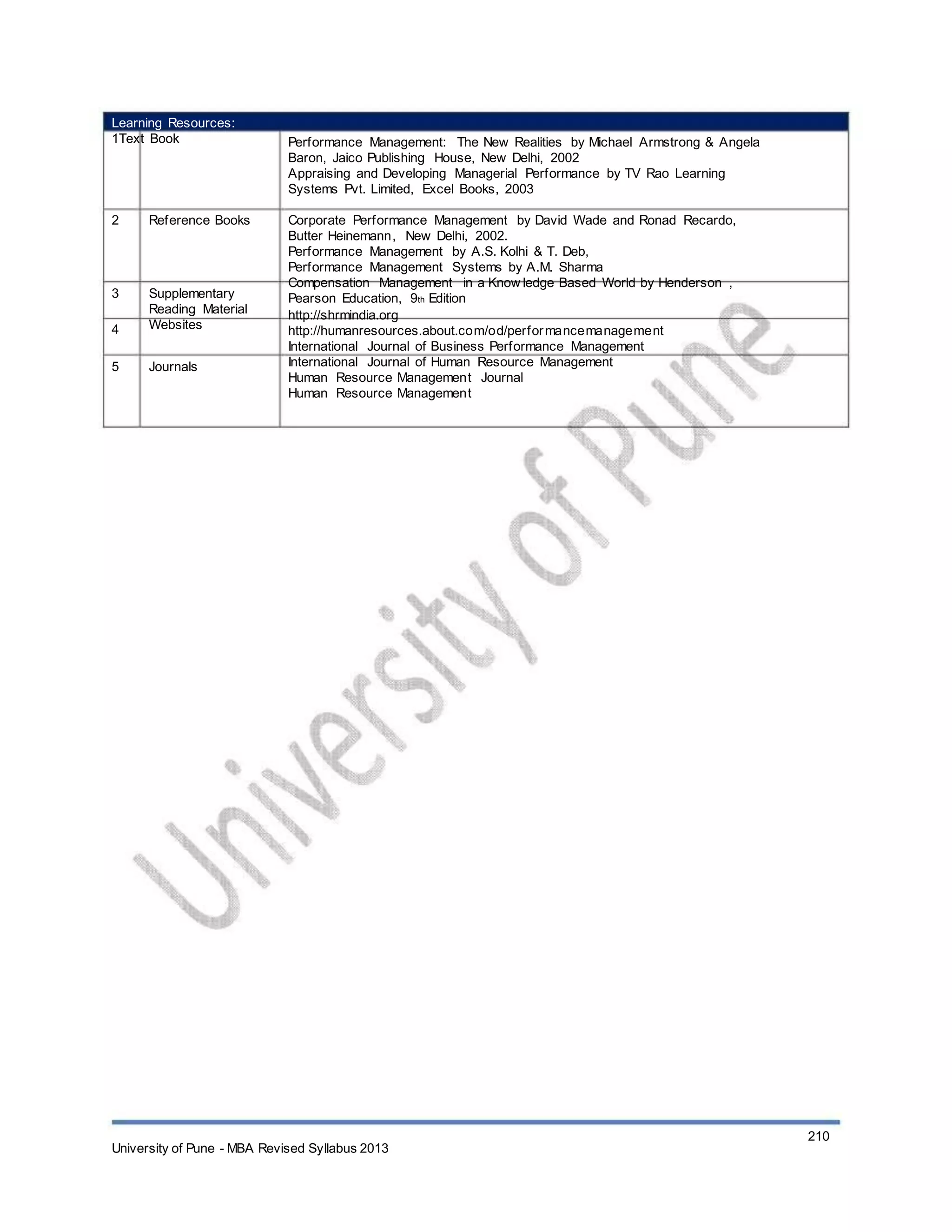 Learning Resources:
1Text Book Performance Management: The New Realities by Michael Armstrong & Angela
Baron, Jaico Publishing House, New Delhi, 2002
Appraising and Developing Managerial Performance by TV Rao Learning
Systems Pvt. Limited, Excel Books, 2003
Corporate Performance Management by David Wade and Ronad Recardo,
Butter Heinemann, New Delhi, 2002.
Performance Management by A.S. Kolhi & T. Deb,
Performance Management Systems by A.M. Sharma
Compensation Management in a Know ledge Based World by Henderson ,
Pearson Education, 9th Edition
http://shrmindia.org
http://humanresources.about.com/od/performancemanagement
International Journal of Business Performance Management
International Journal of Human Resource Management
Human Resource Management Journal
Human Resource Management
2 Reference Books
3
4
5
Supplementary
Reading Material
Websites
Journals
University of Pune - MBA Revised Syllabus 2013
210
 