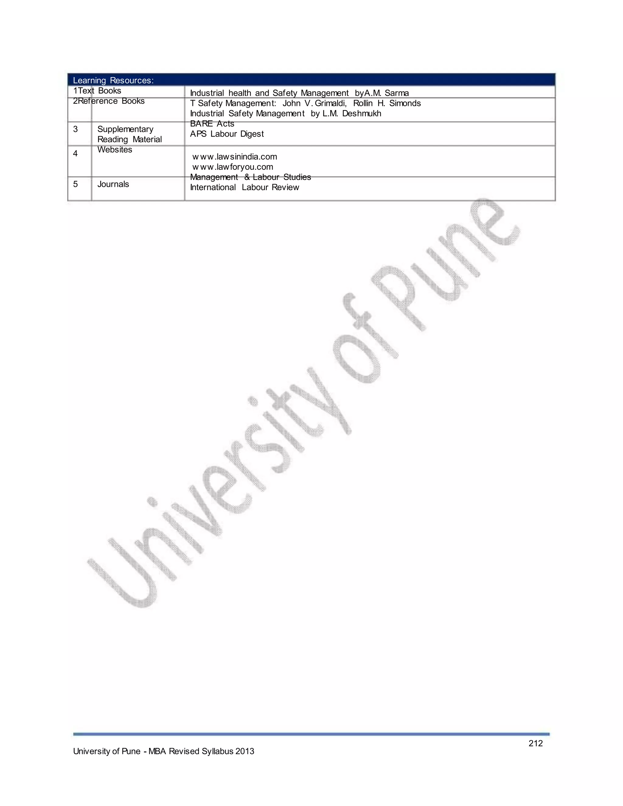 Learning Resources:
1Text Books
2Reference Books
3
4
5
Supplementary
Reading Material
Websites
Journals
Industrial health and Safety Management byA.M. Sarma
T Safety Management: John V. Grimaldi, Rollin H. Simonds
Industrial Safety Management by L.M. Deshmukh
BARE Acts
APS Labour Digest
w ww.lawsinindia.com
w ww.lawforyou.com
Management & Labour Studies
International Labour Review
University of Pune - MBA Revised Syllabus 2013
212
 