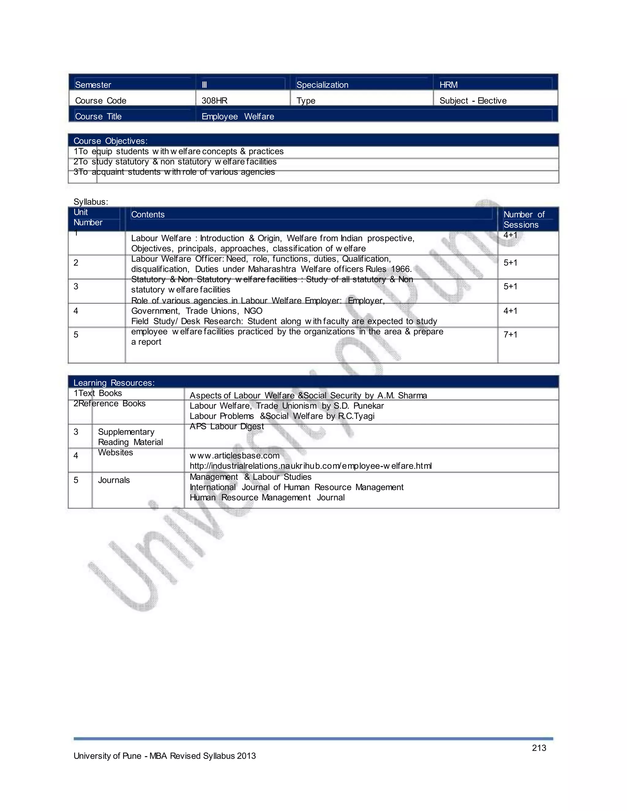 Semester
Course Code
Course Title
III
308HR
Employee Welfare
Specialization
Type
HRM
Subject - Elective
Course Objectives:
1To equip students w ith w elfare concepts & practices
2To study statutory & non statutory w elfare facilities
3To acquaint students w ith role of various agencies
Syllabus:
Unit
Number
1
2
3
4
5
Contents
Labour Welfare : Introduction & Origin, Welfare from Indian prospective,
Objectives, principals, approaches, classification of w elfare
Labour Welfare Officer: Need, role, functions, duties, Qualification,
disqualification, Duties under Maharashtra Welfare officers Rules 1966.
Statutory & Non Statutory w elfare facilities : Study of all statutory & Non
statutory w elfare facilities
Role of various agencies in Labour Welfare Employer: Employer,
Government, Trade Unions, NGO
Field Study/ Desk Research: Student along w ith faculty are expected to study
employee w elfare facilities practiced by the organizations in the area & prepare
a report
Number of
Sessions
4+1
5+1
5+1
4+1
7+1
Learning Resources:
1Text Books
2Reference Books
3
4
5
Supplementary
Reading Material
Websites
Journals
Aspects of Labour Welfare &Social Security by A.M. Sharma
Labour Welfare, Trade Unionism by S.D. Punekar
Labour Problems &Social Welfare by R.C.Tyagi
APS Labour Digest
w ww.articlesbase.com
http://industrialrelations.naukrihub.com/employee-w elfare.html
Management & Labour Studies
International Journal of Human Resource Management
Human Resource Management Journal
University of Pune - MBA Revised Syllabus 2013
213
 