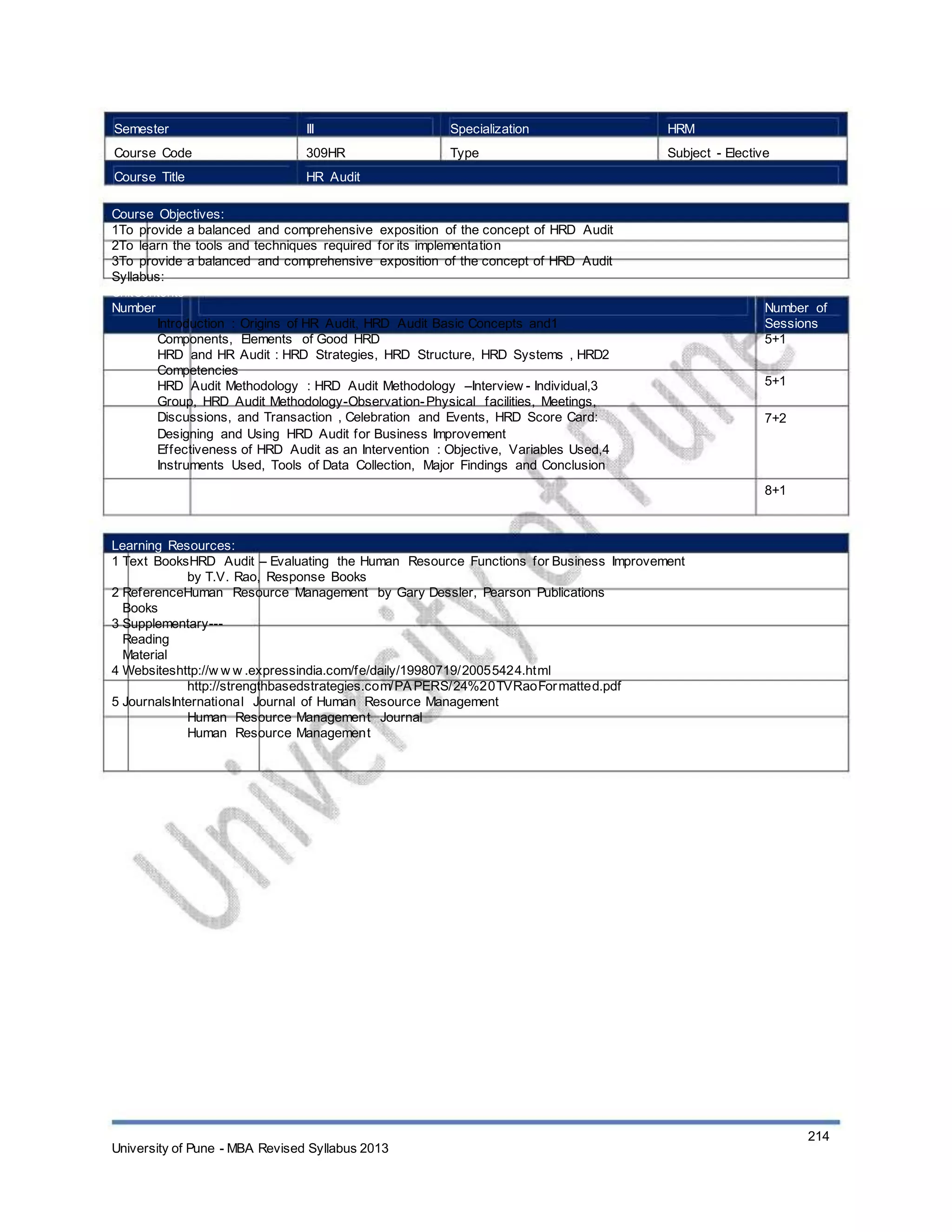 Semester
Course Code
Course Title
III
309HR
HR Audit
Specialization
Type
HRM
Subject - Elective
Course Objectives:
1To provide a balanced and comprehensive exposition of the concept of HRD Audit
2To learn the tools and techniques required for its implementation
3To provide a balanced and comprehensive exposition of the concept of HRD Audit
Syllabus:
UnitContents
Number
Introduction : Origins of HR Audit, HRD Audit Basic Concepts and1
Components, Elements of Good HRD
HRD and HR Audit : HRD Strategies, HRD Structure, HRD Systems , HRD2
Competencies
HRD Audit Methodology : HRD Audit Methodology –Interview - Individual,3
Group, HRD Audit Methodology-Observation-Physical facilities, Meetings,
Discussions, and Transaction , Celebration and Events, HRD Score Card:
Designing and Using HRD Audit for Business Improvement
Effectiveness of HRD Audit as an Intervention : Objective, Variables Used,4
Instruments Used, Tools of Data Collection, Major Findings and Conclusion
Number of
Sessions
5+1
5+1
7+2
8+1
Learning Resources:
1 Text BooksHRD Audit – Evaluating the Human Resource Functions for Business Improvement
by T.V. Rao, Response Books
2 ReferenceHuman Resource Management by Gary Dessler, Pearson Publications
Books
3 Supplementary---
Reading
Material
4 Websiteshttp://w w w .expressindia.com/fe/daily/19980719/20055424.html
http://strengthbasedstrategies.com/PAPERS/24%20TVRaoFormatted.pdf
5 JournalsInternational Journal of Human Resource Management
Human Resource Management Journal
Human Resource Management
University of Pune - MBA Revised Syllabus 2013
214
 