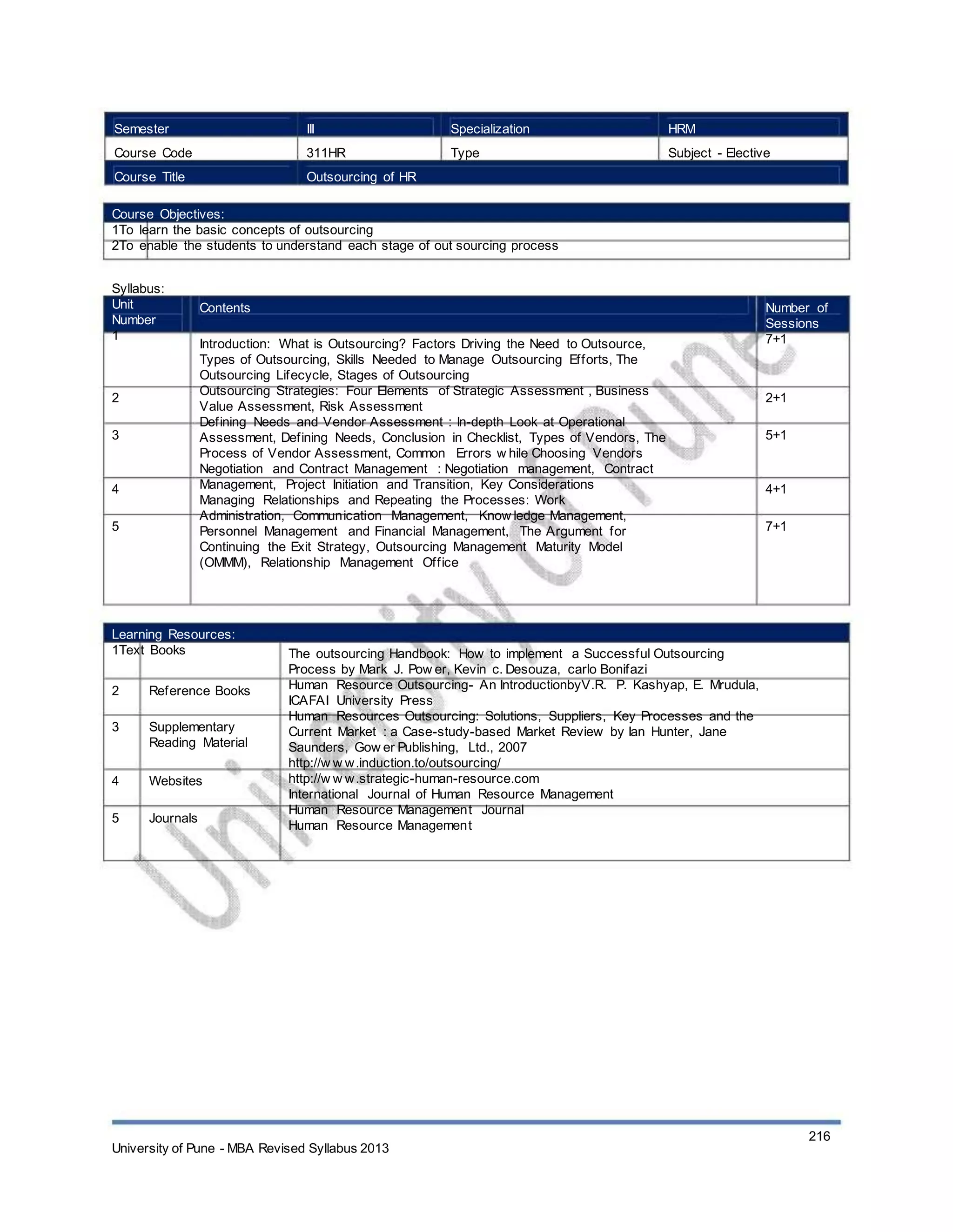 Semester
Course Code
Course Title
III
311HR
Outsourcing of HR
Specialization
Type
HRM
Subject - Elective
Course Objectives:
1To learn the basic concepts of outsourcing
2To enable the students to understand each stage of out sourcing process
Syllabus:
Unit
Number
1
Contents
Introduction: What is Outsourcing? Factors Driving the Need to Outsource,
Types of Outsourcing, Skills Needed to Manage Outsourcing Efforts, The
Outsourcing Lifecycle, Stages of Outsourcing
Outsourcing Strategies: Four Elements of Strategic Assessment , Business
Value Assessment, Risk Assessment
Defining Needs and Vendor Assessment : In-depth Look at Operational
Assessment, Defining Needs, Conclusion in Checklist, Types of Vendors, The
Process of Vendor Assessment, Common Errors w hile Choosing Vendors
Negotiation and Contract Management : Negotiation management, Contract
Management, Project Initiation and Transition, Key Considerations
Managing Relationships and Repeating the Processes: Work
Administration, Communication Management, Know ledge Management,
Personnel Management and Financial Management, The Argument for
Continuing the Exit Strategy, Outsourcing Management Maturity Model
(OMMM), Relationship Management Office
Number of
Sessions
7+1
2
3
2+1
5+1
4
5
4+1
7+1
Learning Resources:
1Text Books
2
3
Reference Books
Supplementary
Reading Material
Websites
Journals
4
5
The outsourcing Handbook: How to implement a Successful Outsourcing
Process by Mark J. Pow er, Kevin c. Desouza, carlo Bonifazi
Human Resource Outsourcing- An IntroductionbyV.R. P. Kashyap, E. Mrudula,
ICAFAI University Press
Human Resources Outsourcing: Solutions, Suppliers, Key Processes and the
Current Market : a Case-study-based Market Review by Ian Hunter, Jane
Saunders, Gow er Publishing, Ltd., 2007
http://w w w.induction.to/outsourcing/
http://w w w.strategic-human-resource.com
International Journal of Human Resource Management
Human Resource Management Journal
Human Resource Management
University of Pune - MBA Revised Syllabus 2013
216
 