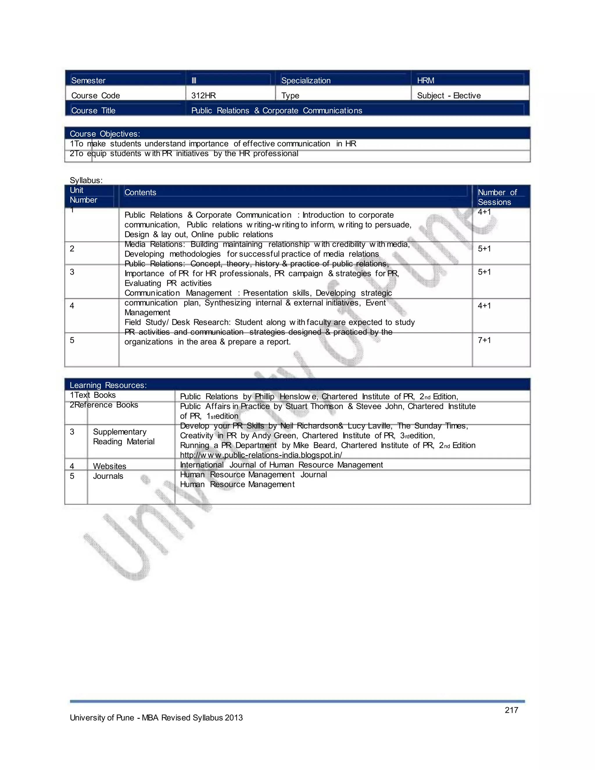 Semester
Course Code
Course Title
III
312HR
Specialization
Type
HRM
Subject - Elective
Public Relations & Corporate Communications
Course Objectives:
1To make students understand importance of effective communication in HR
2To equip students w ith PR initiatives by the HR professional
Syllabus:
Unit
Number
1
Contents
Public Relations & Corporate Communication : Introduction to corporate
communication, Public relations w riting-w riting to inform, w riting to persuade,
Design & lay out, Online public relations
Media Relations: Building maintaining relationship w ith credibility w ith media,
Developing methodologies for successful practice of media relations
Public Relations: Concept, theory, history & practice of public relations,
Importance of PR for HR professionals, PR campaign & strategies for PR,
Evaluating PR activities
Communication Management : Presentation skills, Developing strategic
communication plan, Synthesizing internal & external initiatives, Event
Management
Field Study/ Desk Research: Student along w ith faculty are expected to study
PR activities and communication strategies designed & practiced by the
organizations in the area & prepare a report.
Number of
Sessions
4+1
2
3
5+1
5+1
4 4+1
5 7+1
Learning Resources:
1Text Books
2Reference Books
3 Supplementary
Reading Material
Websites
Journals
4
5
Public Relations by Phillip Henslow e, Chartered Institute of PR, 2nd Edition,
Public Affairs in Practice by Stuart Thomson & Stevee John, Chartered Institute
of PR, 1stedition
Develop your PR Skills by Neil Richardson& Lucy Laville, The Sunday Times,
Creativity in PR by Andy Green, Chartered Institute of PR, 3rdedition,
Running a PR Department by Mike Beard, Chartered Institute of PR, 2nd Edition
http://w w w.public-relations-india.blogspot.in/
International Journal of Human Resource Management
Human Resource Management Journal
Human Resource Management
University of Pune - MBA Revised Syllabus 2013
217
 