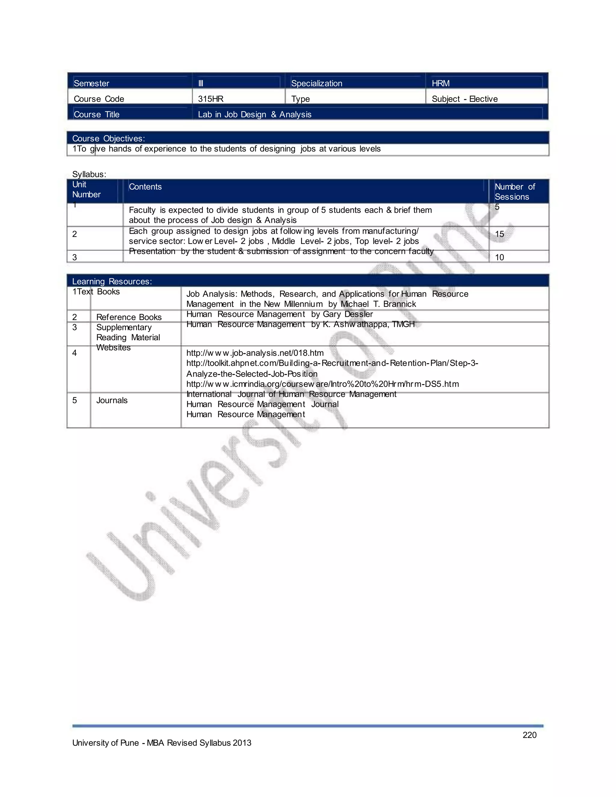 Semester
Course Code
Course Title
III
315HR
Specialization
Type
HRM
Subject - Elective
Lab in Job Design & Analysis
Course Objectives:
1To give hands of experience to the students of designing jobs at various levels
Syllabus:
Unit
Number
1
2
3
Contents
Faculty is expected to divide students in group of 5 students each & brief them
about the process of Job design & Analysis
Each group assigned to design jobs at follow ing levels from manufacturing/
service sector: Low er Level- 2 jobs , Middle Level- 2 jobs, Top level- 2 jobs
Presentation by the student & submission of assignment to the concern faculty
Number of
Sessions
5
15
10
Learning Resources:
1Text Books
2
3
4
Reference Books
Supplementary
Reading Material
Websites
Job Analysis: Methods, Research, and Applications for Human Resource
Management in the New Millennium by Michael T. Brannick
Human Resource Management by Gary Dessler
Human Resource Management by K. Ashw athappa, TMGH
http://w w w.job-analysis.net/018.htm
http://toolkit.ahpnet.com/Building-a-Recruitment-and-Retention-Plan/Step-3-
Analyze-the-Selected-Job-Position
http://w w w.icmrindia.org/coursew are/Intro%20to%20Hrm/hrm-DS5.htm
International Journal of Human Resource Management
Human Resource Management Journal
Human Resource Management
5 Journals
University of Pune - MBA Revised Syllabus 2013
220
 