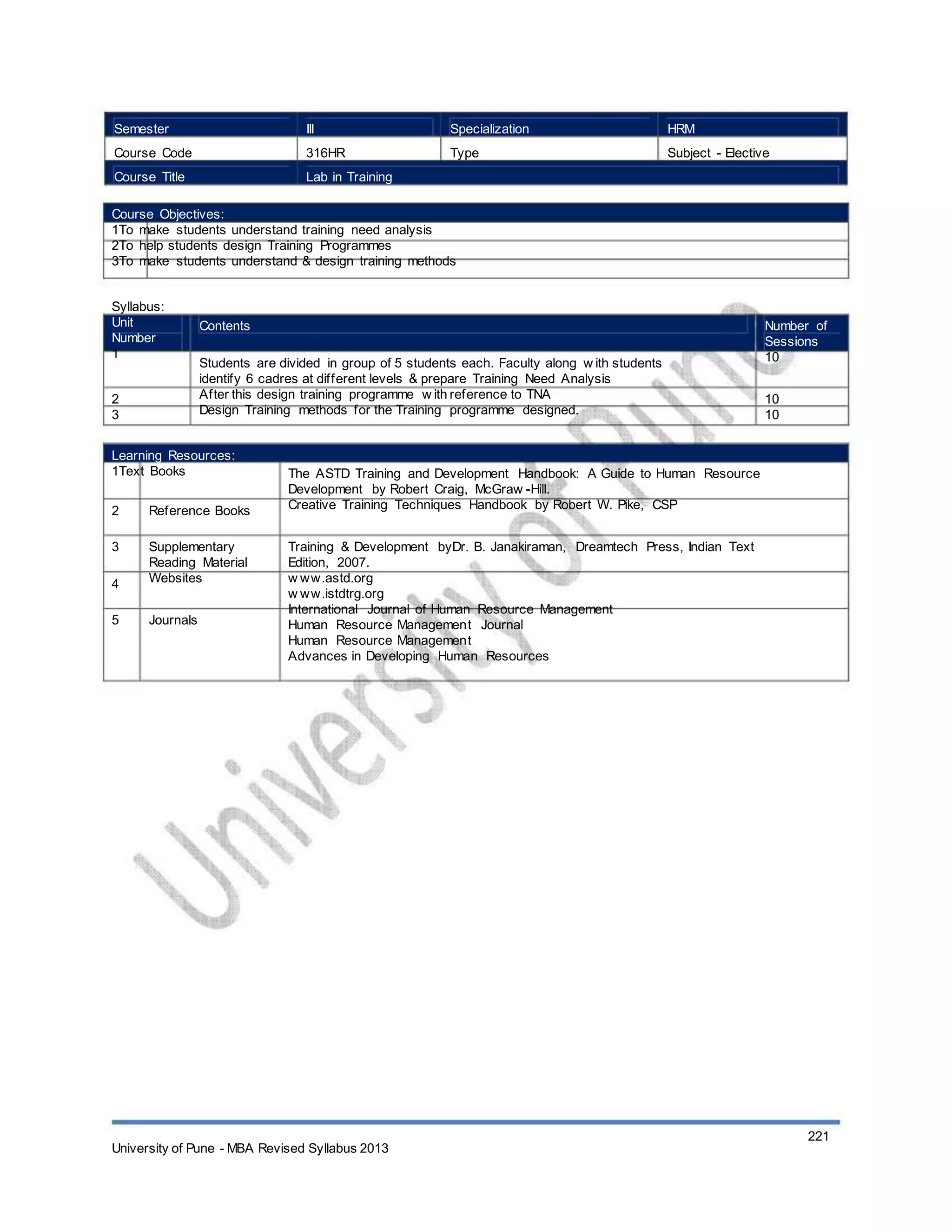 Semester
Course Code
Course Title
III
316HR
Lab in Training
Specialization
Type
HRM
Subject - Elective
Course Objectives:
1To make students understand training need analysis
2To help students design Training Programmes
3To make students understand & design training methods
Syllabus:
Unit
Number
1
2
3
Contents
Students are divided in group of 5 students each. Faculty along w ith students
identify 6 cadres at different levels & prepare Training Need Analysis
After this design training programme w ith reference to TNA
Design Training methods for the Training programme designed.
Number of
Sessions
10
10
10
Learning Resources:
1Text Books
2
3
4
5
Reference Books
Supplementary
Reading Material
Websites
Journals
The ASTD Training and Development Handbook: A Guide to Human Resource
Development by Robert Craig, McGraw -Hill.
Creative Training Techniques Handbook by Robert W. Pike, CSP
Training & Development byDr. B. Janakiraman, Dreamtech Press, Indian Text
Edition, 2007.
w ww.astd.org
w ww.istdtrg.org
International Journal of Human Resource Management
Human Resource Management Journal
Human Resource Management
Advances in Developing Human Resources
University of Pune - MBA Revised Syllabus 2013
221
 