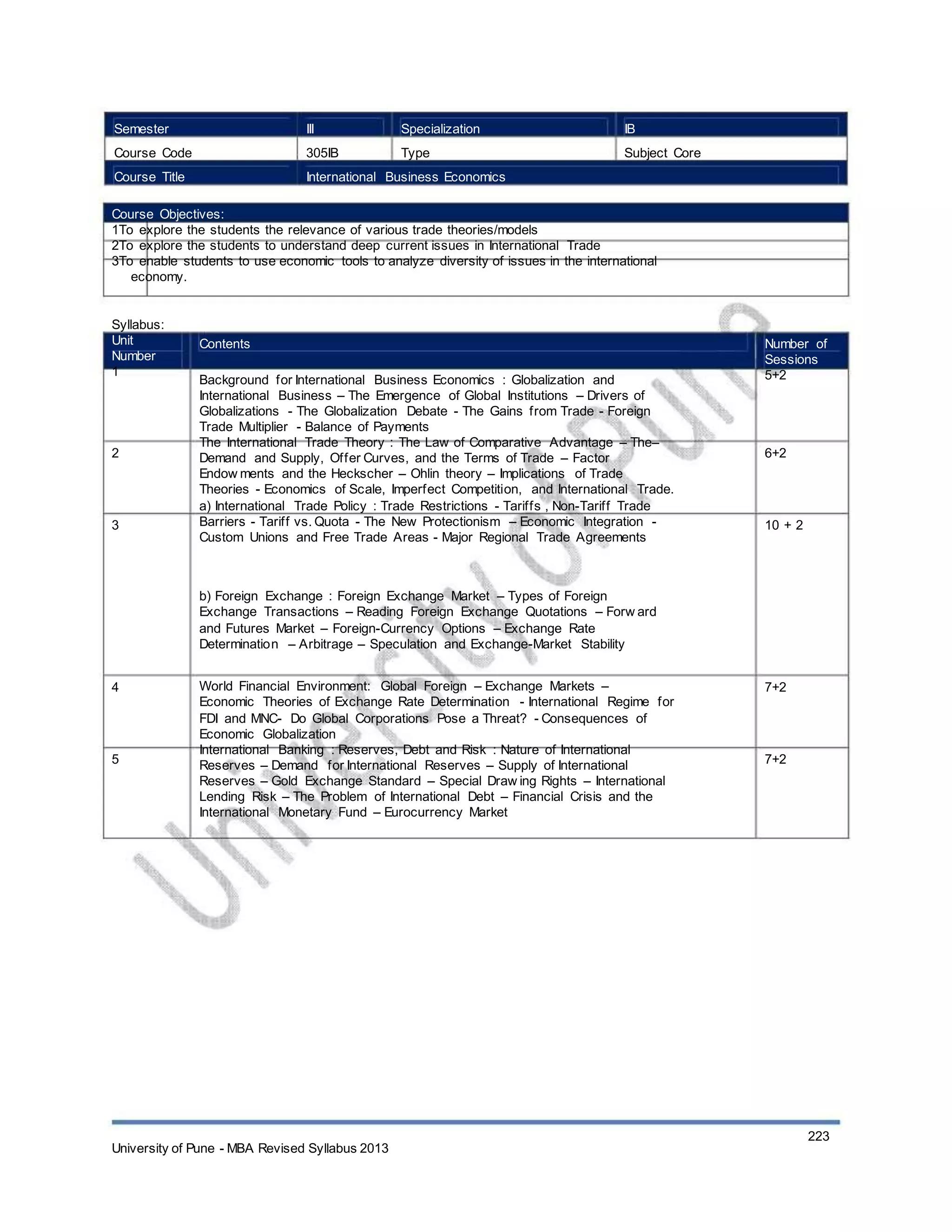 Semester
Course Code
Course Title
III
305IB
Specialization
Type
IB
Subject Core
International Business Economics
Course Objectives:
1To explore the students the relevance of various trade theories/models
2To explore the students to understand deep current issues in International Trade
3To enable students to use economic tools to analyze diversity of issues in the international
economy.
Syllabus:
Unit
Number
1
Contents
Background for International Business Economics : Globalization and
International Business – The Emergence of Global Institutions – Drivers of
Globalizations - The Globalization Debate - The Gains from Trade - Foreign
Trade Multiplier - Balance of Payments
The International Trade Theory : The Law of Comparative Advantage – The–
Demand and Supply, Offer Curves, and the Terms of Trade – Factor
Endow ments and the Heckscher – Ohlin theory – Implications of Trade
Theories - Economics of Scale, Imperfect Competition, and International Trade.
a) International Trade Policy : Trade Restrictions - Tariffs , Non-Tariff Trade
Barriers - Tariff vs. Quota - The New Protectionism – Economic Integration -
Custom Unions and Free Trade Areas - Major Regional Trade Agreements
b) Foreign Exchange : Foreign Exchange Market – Types of Foreign
Exchange Transactions – Reading Foreign Exchange Quotations – Forw ard
and Futures Market – Foreign-Currency Options – Exchange Rate
Determination – Arbitrage – Speculation and Exchange-Market Stability
Number of
Sessions
5+2
2 6+2
3 10 + 2
4
5
World Financial Environment: Global Foreign – Exchange Markets –
Economic Theories of Exchange Rate Determination - International Regime for
FDI and MNC- Do Global Corporations Pose a Threat? - Consequences of
Economic Globalization
International Banking : Reserves, Debt and Risk : Nature of International
Reserves – Demand for International Reserves – Supply of International
Reserves – Gold Exchange Standard – Special Draw ing Rights – International
Lending Risk – The Problem of International Debt – Financial Crisis and the
International Monetary Fund – Eurocurrency Market
7+2
7+2
University of Pune - MBA Revised Syllabus 2013
223
 