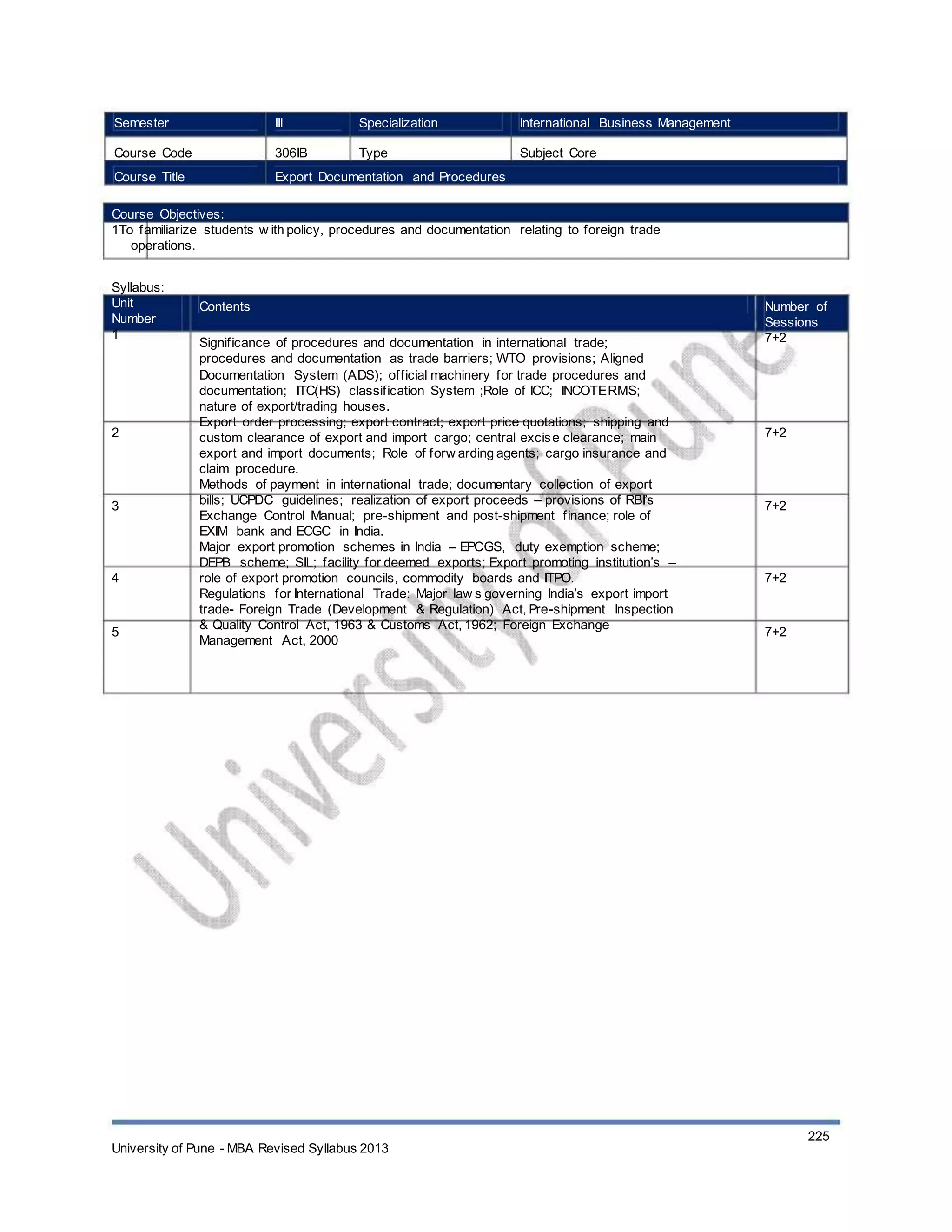 Semester
Course Code
Course Title
III
306IB
Specialization
Type
International Business Management
Subject Core
Export Documentation and Procedures
Course Objectives:
1To familiarize students w ith policy, procedures and documentation relating to foreign trade
operations.
Syllabus:
Unit
Number
1
Contents
Significance of procedures and documentation in international trade;
procedures and documentation as trade barriers; WTO provisions; Aligned
Documentation System (ADS); official machinery for trade procedures and
documentation; ITC(HS) classification System ;Role of ICC; INCOTERMS;
nature of export/trading houses.
Export order processing; export contract; export price quotations; shipping and
custom clearance of export and import cargo; central excise clearance; main
export and import documents; Role of forw arding agents; cargo insurance and
claim procedure.
Methods of payment in international trade; documentary collection of export
bills; UCPDC guidelines; realization of export proceeds – provisions of RBI’s
Exchange Control Manual; pre-shipment and post-shipment finance; role of
EXIM bank and ECGC in India.
Major export promotion schemes in India – EPCGS, duty exemption scheme;
DEPB scheme; SIL; facility for deemed exports; Export promoting institution’s –
role of export promotion councils, commodity boards and ITPO.
Regulations for International Trade: Major law s governing India’s export import
trade- Foreign Trade (Development & Regulation) Act, Pre-shipment Inspection
& Quality Control Act, 1963 & Customs Act, 1962; Foreign Exchange
Management Act, 2000
Number of
Sessions
7+2
2 7+2
3 7+2
4 7+2
5 7+2
University of Pune - MBA Revised Syllabus 2013
225
 