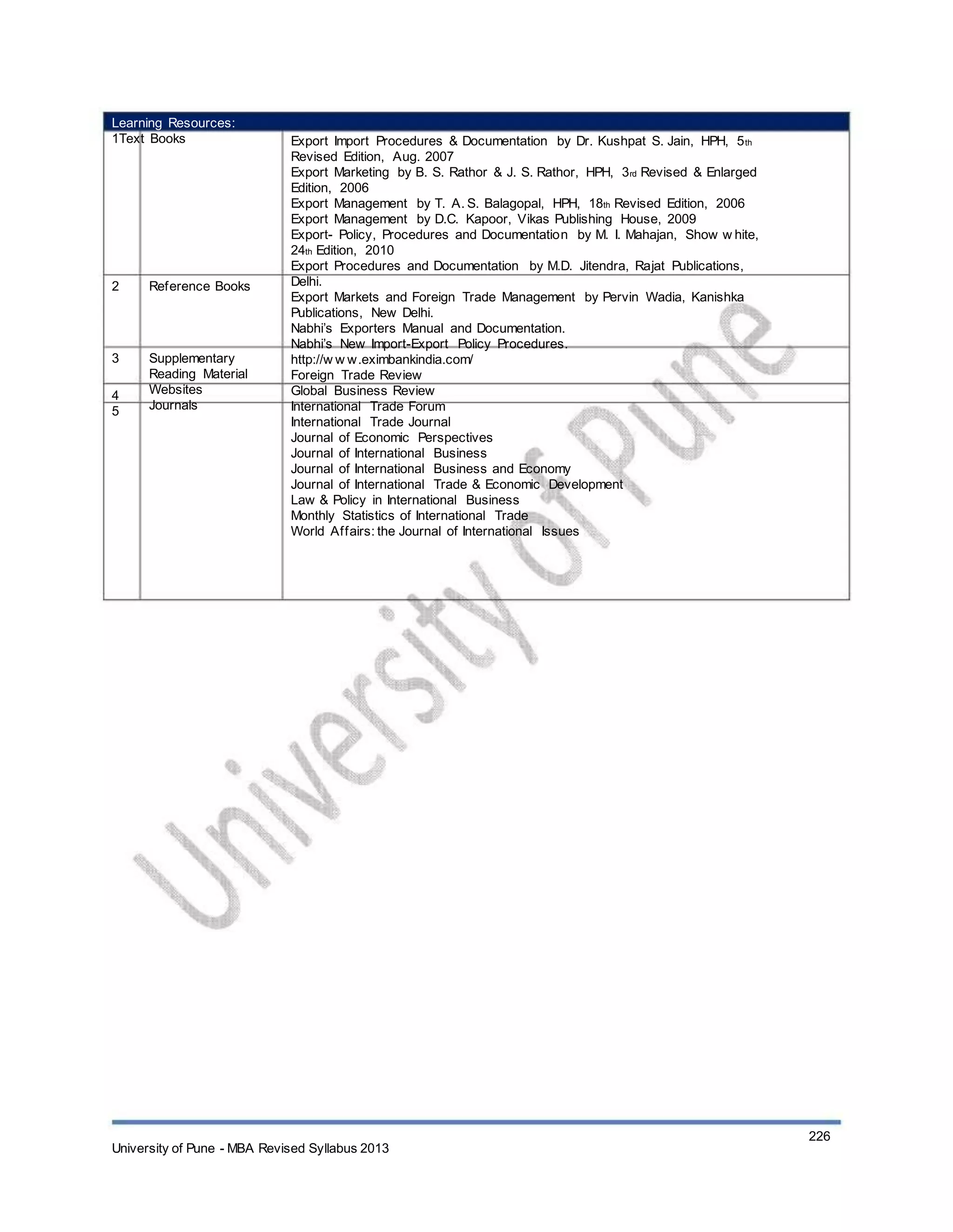 Learning Resources:
1Text Books
2 Reference Books
3
4
5
Supplementary
Reading Material
Websites
Journals
Export Import Procedures & Documentation by Dr. Kushpat S. Jain, HPH, 5th
Revised Edition, Aug. 2007
Export Marketing by B. S. Rathor & J. S. Rathor, HPH, 3rd Revised & Enlarged
Edition, 2006
Export Management by T. A. S. Balagopal, HPH, 18th Revised Edition, 2006
Export Management by D.C. Kapoor, Vikas Publishing House, 2009
Export- Policy, Procedures and Documentation by M. I. Mahajan, Show w hite,
24th Edition, 2010
Export Procedures and Documentation by M.D. Jitendra, Rajat Publications,
Delhi.
Export Markets and Foreign Trade Management by Pervin Wadia, Kanishka
Publications, New Delhi.
Nabhi’s Exporters Manual and Documentation.
Nabhi’s New Import-Export Policy Procedures.
http://w w w.eximbankindia.com/
Foreign Trade Review
Global Business Review
International Trade Forum
International Trade Journal
Journal of Economic Perspectives
Journal of International Business
Journal of International Business and Economy
Journal of International Trade & Economic Development
Law & Policy in International Business
Monthly Statistics of International Trade
World Affairs: the Journal of International Issues
University of Pune - MBA Revised Syllabus 2013
226
 