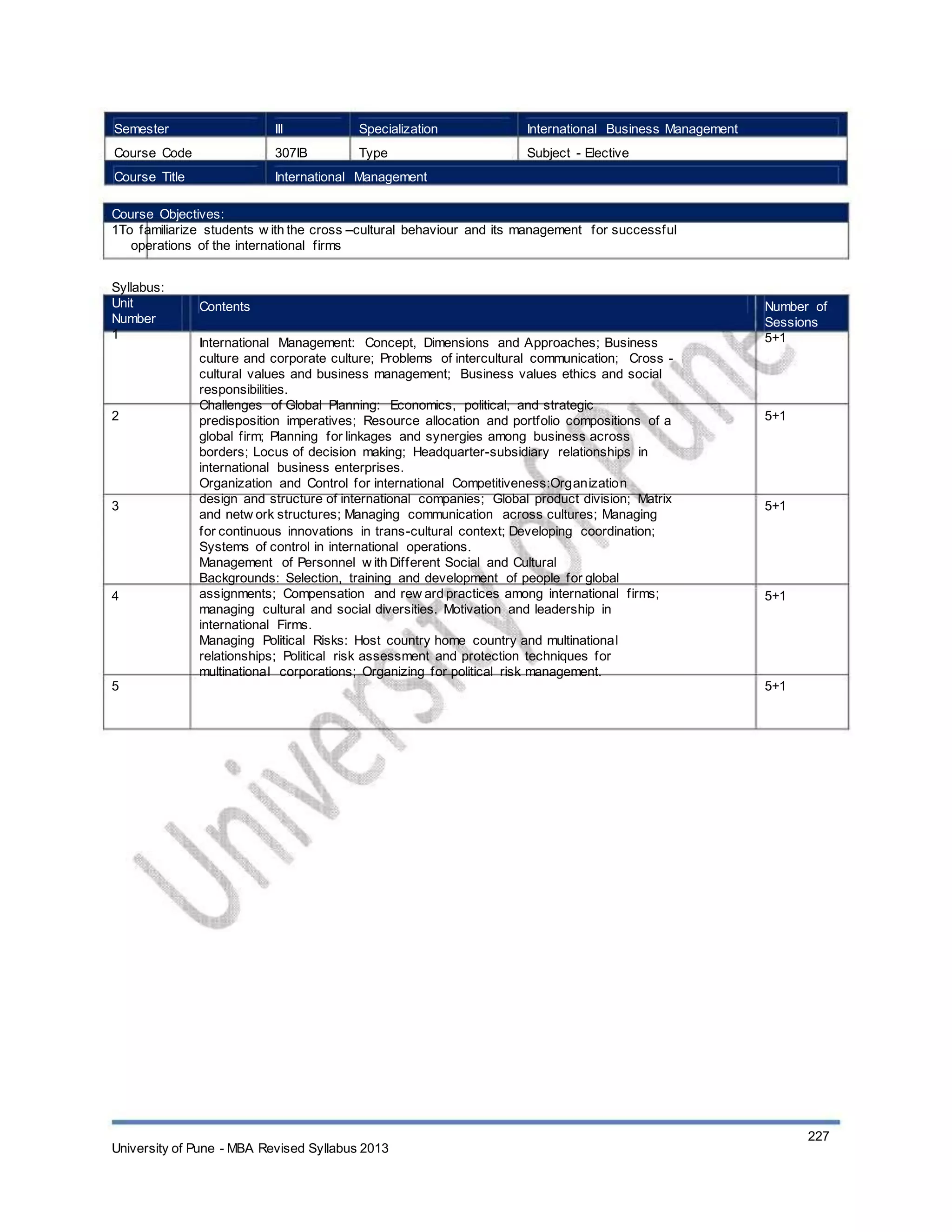 Semester
Course Code
Course Title
III
307IB
Specialization
Type
International Business Management
Subject - Elective
International Management
Course Objectives:
1To familiarize students w ith the cross –cultural behaviour and its management for successful
operations of the international firms
Syllabus:
Unit
Number
1
Contents
International Management: Concept, Dimensions and Approaches; Business
culture and corporate culture; Problems of intercultural communication; Cross -
cultural values and business management; Business values ethics and social
responsibilities.
Challenges of Global Planning: Economics, political, and strategic
predisposition imperatives; Resource allocation and portfolio compositions of a
global firm; Planning for linkages and synergies among business across
borders; Locus of decision making; Headquarter-subsidiary relationships in
international business enterprises.
Organization and Control for international Competitiveness:Organization
design and structure of international companies; Global product division; Matrix
and netw ork structures; Managing communication across cultures; Managing
for continuous innovations in trans-cultural context; Developing coordination;
Systems of control in international operations.
Management of Personnel w ith Different Social and Cultural
Backgrounds: Selection, training and development of people for global
assignments; Compensation and rew ard practices among international firms;
managing cultural and social diversities. Motivation and leadership in
international Firms.
Managing Political Risks: Host country home country and multinational
relationships; Political risk assessment and protection techniques for
multinational corporations; Organizing for political risk management.
Number of
Sessions
5+1
2 5+1
3 5+1
4 5+1
5 5+1
University of Pune - MBA Revised Syllabus 2013
227
 