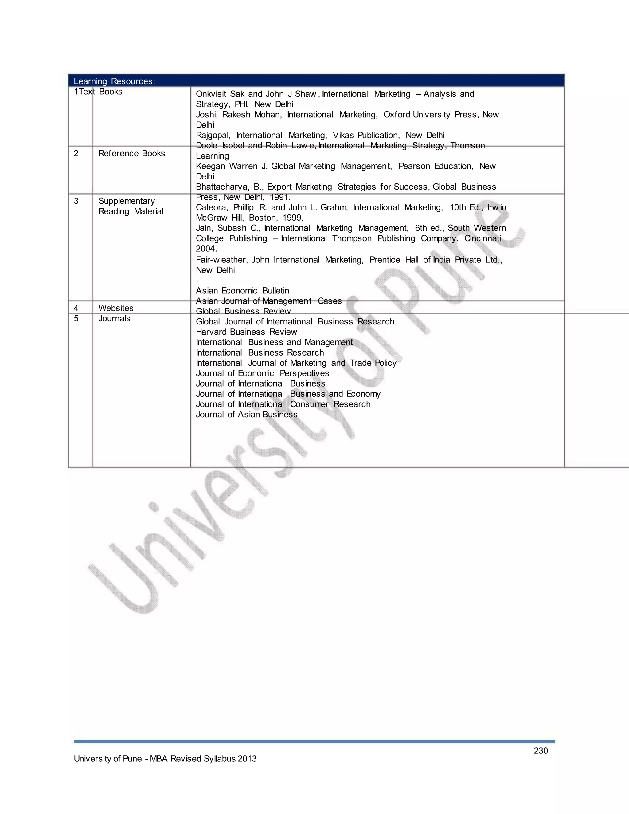 Learning Resources:
1Text Books
2 Reference Books
3 Supplementary
Reading Material
4
5
Websites
Journals
Onkvisit Sak and John J Shaw , International Marketing – Analysis and
Strategy, PHI, New Delhi
Joshi, Rakesh Mohan, International Marketing, Oxford University Press, New
Delhi
Rajgopal, International Marketing, Vikas Publication, New Delhi
Doole Isobel and Robin Law e, International Marketing Strategy, Thomson
Learning
Keegan Warren J, Global Marketing Management, Pearson Education, New
Delhi
Bhattacharya, B., Export Marketing Strategies for Success, Global Business
Press, New Delhi, 1991.
Cateora, Phillip R. and John L. Grahm, International Marketing, 10th Ed., Irw in
McGraw Hill, Boston, 1999.
Jain, Subash C., International Marketing Management, 6th ed., South Western
College Publishing – International Thompson Publishing Company. Cincinnati,
2004.
Fair-w eather, John International Marketing, Prentice Hall of India Private Ltd.,
New Delhi
-
Asian Economic Bulletin
Asian Journal of Management Cases
Global Business Review
Global Journal of International Business Research
Harvard Business Review
International Business and Management
International Business Research
International Journal of Marketing and Trade Policy
Journal of Economic Perspectives
Journal of International Business
Journal of International Business and Economy
Journal of International Consumer Research
Journal of Asian Business
University of Pune - MBA Revised Syllabus 2013
230
 