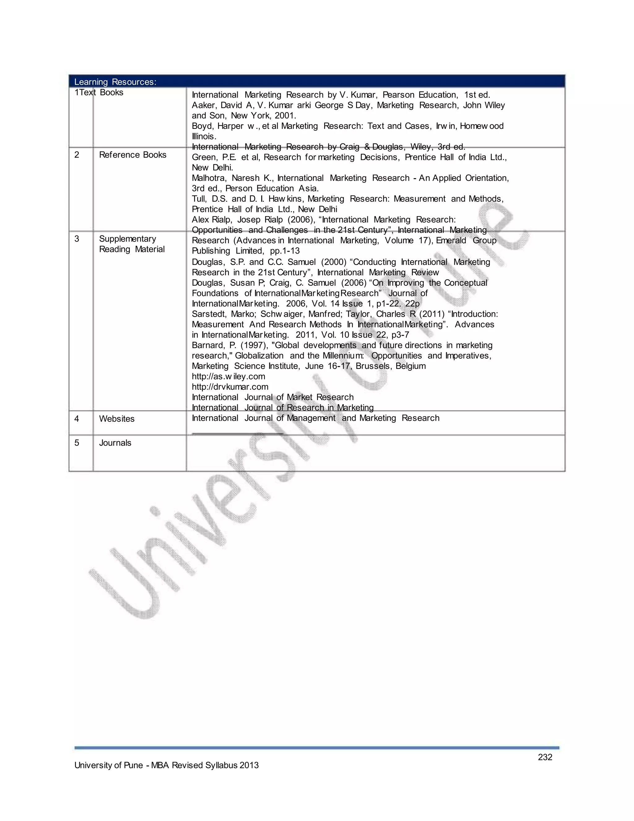 Learning Resources:
1Text Books
2 Reference Books
3 Supplementary
Reading Material
4
5
Websites
Journals
International Marketing Research by V. Kumar, Pearson Education, 1st ed.
Aaker, David A, V. Kumar arki George S Day, Marketing Research, John Wiley
and Son, New York, 2001.
Boyd, Harper w ., et al Marketing Research: Text and Cases, Irw in, Homew ood
Illinois.
International Marketing Research by Craig & Douglas, Wiley, 3rd ed.
Green, P.E. et al, Research for marketing Decisions, Prentice Hall of India Ltd.,
New Delhi.
Malhotra, Naresh K., International Marketing Research - An Applied Orientation,
3rd ed., Person Education Asia.
Tull, D.S. and D. I. Haw kins, Marketing Research: Measurement and Methods,
Prentice Hall of India Ltd., New Delhi
Alex Rialp, Josep Rialp (2006), “International Marketing Research:
Opportunities and Challenges in the 21st Century”, International Marketing
Research (Advances in International Marketing, Volume 17), Emerald Group
Publishing Limited, pp.1-13
Douglas, S.P. and C.C. Samuel (2000) “Conducting International Marketing
Research in the 21st Century”, International Marketing Review
Douglas, Susan P; Craig, C. Samuel (2006) “On Improving the Conceptual
Foundations of InternationalMarketingResearch” Journal of
InternationalMarketing. 2006, Vol. 14 Issue 1, p1-22. 22p
Sarstedt, Marko; Schw aiger, Manfred; Taylor, Charles R (2011) “Introduction:
Measurement And Research Methods In InternationalMarketing”. Advances
in InternationalMarketing. 2011, Vol. 10 Issue 22, p3-7
Barnard, P. (1997), "Global developments and future directions in marketing
research," Globalization and the Millennium: Opportunities and Imperatives,
Marketing Science Institute, June 16-17, Brussels, Belgium
http://as.w iley.com
http://drvkumar.com
International Journal of Market Research
International Journal of Research in Marketing
International Journal of Management and Marketing Research
University of Pune - MBA Revised Syllabus 2013
232
 