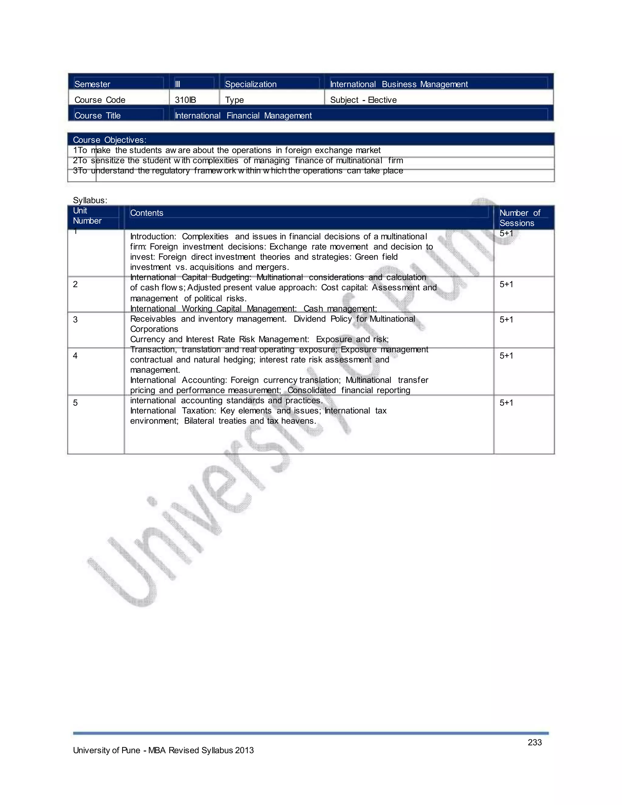 Semester
Course Code
Course Title
III
310IB
Specialization
Type
International Business Management
Subject - Elective
International Financial Management
Course Objectives:
1To make the students aw are about the operations in foreign exchange market
2To sensitize the student w ith complexities of managing finance of multinational firm
3To understand the regulatory framew ork w ithin w hich the operations can take place
Syllabus:
Unit
Number
1
Contents
Introduction: Complexities and issues in financial decisions of a multinational
firm: Foreign investment decisions: Exchange rate movement and decision to
invest: Foreign direct investment theories and strategies: Green field
investment vs. acquisitions and mergers.
International Capital Budgeting: Multinational considerations and calculation
of cash flow s; Adjusted present value approach: Cost capital: Assessment and
management of political risks.
International Working Capital Management: Cash management;
Receivables and inventory management. Dividend Policy for Multinational
Corporations
Currency and Interest Rate Risk Management: Exposure and risk;
Transaction, translation and real operating exposure; Exposure management
contractual and natural hedging; interest rate risk assessment and
management.
International Accounting: Foreign currency translation; Multinational transfer
pricing and performance measurement; Consolidated financial reporting
international accounting standards and practices.
International Taxation: Key elements and issues; International tax
environment; Bilateral treaties and tax heavens.
Number of
Sessions
5+1
2 5+1
3 5+1
4 5+1
5 5+1
University of Pune - MBA Revised Syllabus 2013
233
 