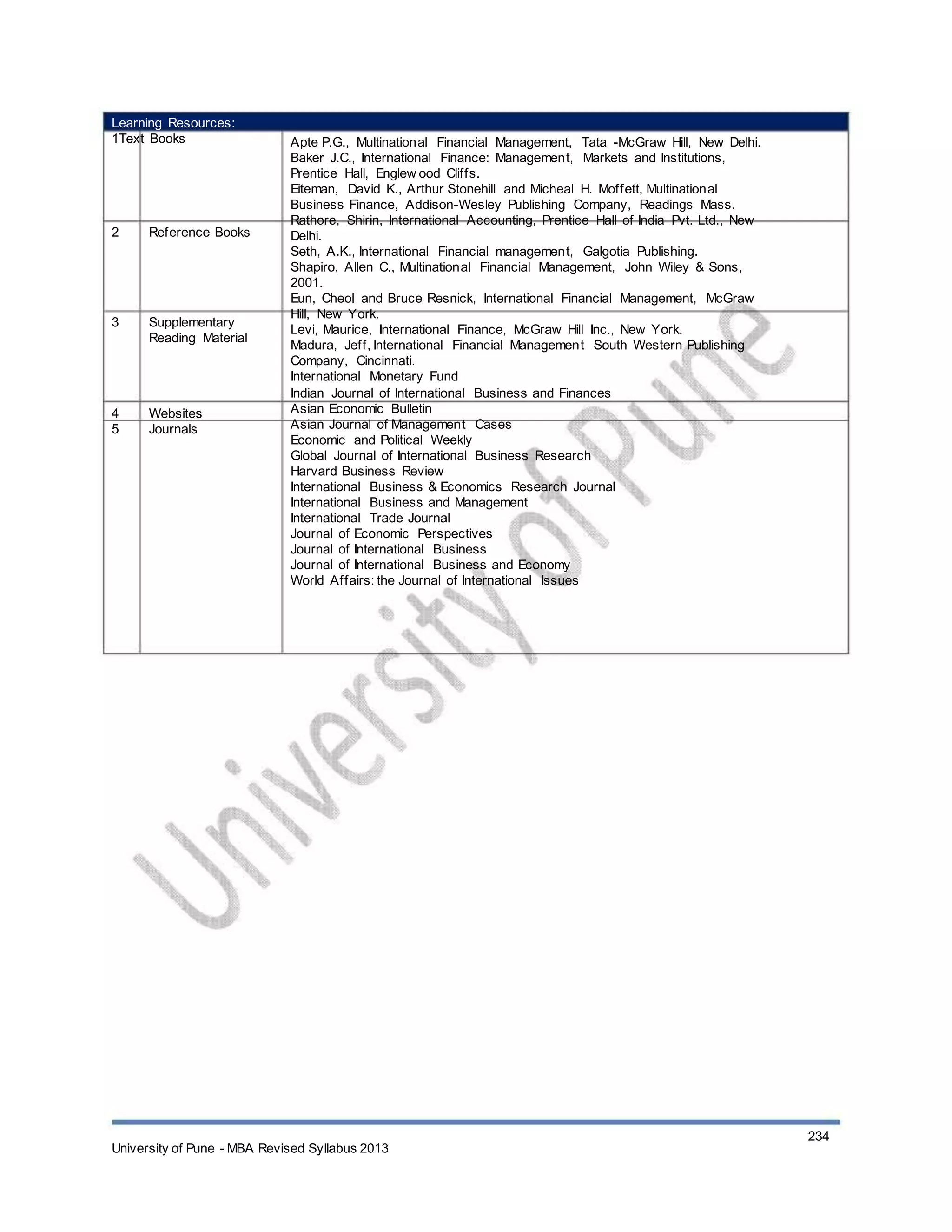 Learning Resources:
1Text Books
2 Reference Books
3 Supplementary
Reading Material
4
5
Websites
Journals
Apte P.G., Multinational Financial Management, Tata -McGraw Hill, New Delhi.
Baker J.C., International Finance: Management, Markets and Institutions,
Prentice Hall, Englew ood Cliffs.
Eiteman, David K., Arthur Stonehill and Micheal H. Moffett, Multinational
Business Finance, Addison-Wesley Publishing Company, Readings Mass.
Rathore, Shirin, International Accounting, Prentice Hall of India Pvt. Ltd., New
Delhi.
Seth, A.K., International Financial management, Galgotia Publishing.
Shapiro, Allen C., Multinational Financial Management, John Wiley & Sons,
2001.
Eun, Cheol and Bruce Resnick, International Financial Management, McGraw
Hill, New York.
Levi, Maurice, International Finance, McGraw Hill Inc., New York.
Madura, Jeff, International Financial Management South Western Publishing
Company, Cincinnati.
International Monetary Fund
Indian Journal of International Business and Finances
Asian Economic Bulletin
Asian Journal of Management Cases
Economic and Political Weekly
Global Journal of International Business Research
Harvard Business Review
International Business & Economics Research Journal
International Business and Management
International Trade Journal
Journal of Economic Perspectives
Journal of International Business
Journal of International Business and Economy
World Affairs: the Journal of International Issues
University of Pune - MBA Revised Syllabus 2013
234
 