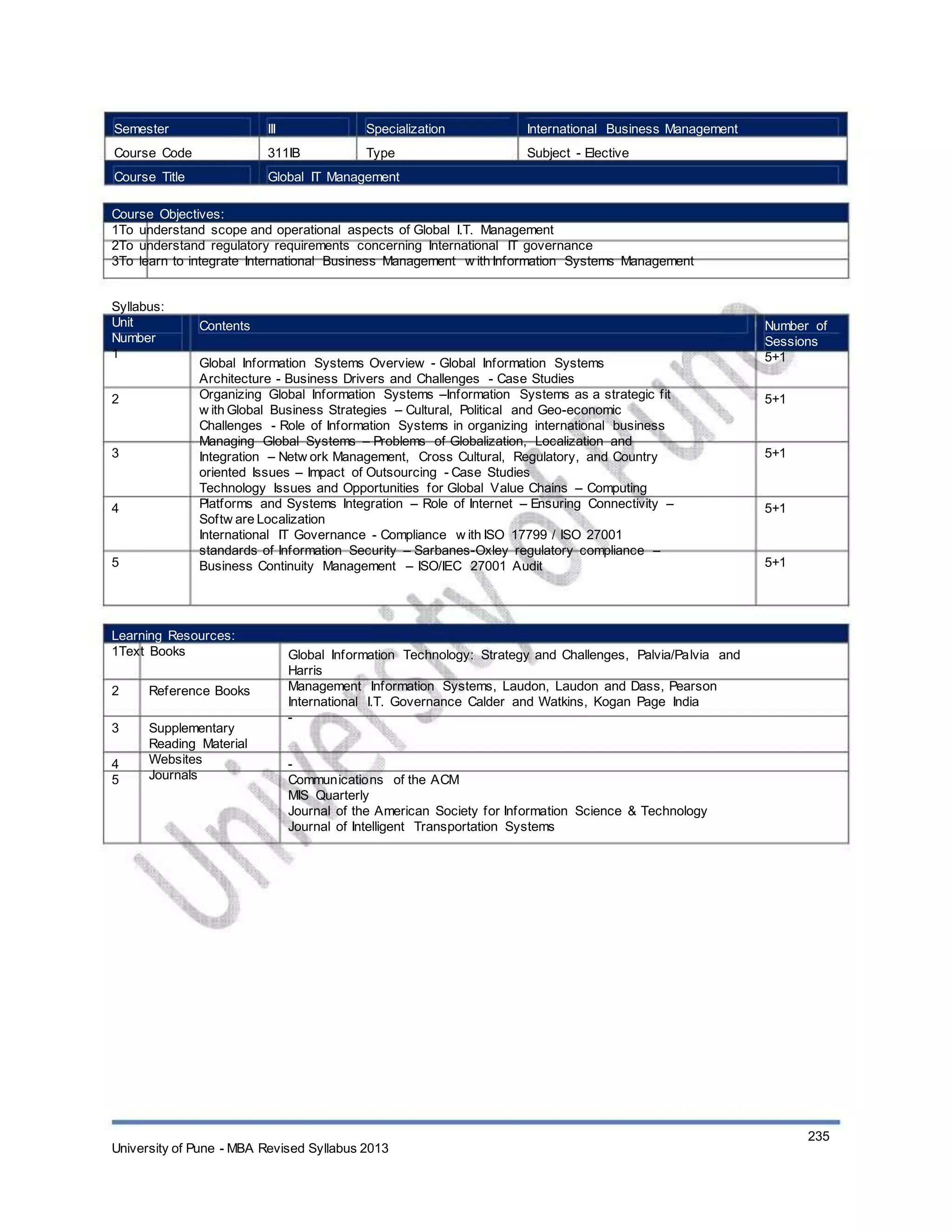 Semester
Course Code
Course Title
III
311IB
Specialization
Type
International Business Management
Subject - Elective
Global IT Management
Course Objectives:
1To understand scope and operational aspects of Global I.T. Management
2To understand regulatory requirements concerning International IT governance
3To learn to integrate International Business Management w ith Information Systems Management
Syllabus:
Unit
Number
1
2
Contents
Global Information Systems Overview - Global Information Systems
Architecture - Business Drivers and Challenges - Case Studies
Organizing Global Information Systems –Information Systems as a strategic fit
w ith Global Business Strategies – Cultural, Political and Geo-economic
Challenges - Role of Information Systems in organizing international business
Managing Global Systems – Problems of Globalization, Localization and
Integration – Netw ork Management, Cross Cultural, Regulatory, and Country
oriented Issues – Impact of Outsourcing - Case Studies
Technology Issues and Opportunities for Global Value Chains – Computing
Platforms and Systems Integration – Role of Internet – Ensuring Connectivity –
Softw are Localization
International IT Governance - Compliance w ith ISO 17799 / ISO 27001
standards of Information Security – Sarbanes-Oxley regulatory compliance –
Business Continuity Management – ISO/IEC 27001 Audit
Number of
Sessions
5+1
5+1
3 5+1
4 5+1
5 5+1
Learning Resources:
1Text Books
2
3
4
5
Reference Books
Supplementary
Reading Material
Websites
Journals
Global Information Technology: Strategy and Challenges, Palvia/Palvia and
Harris
Management Information Systems, Laudon, Laudon and Dass, Pearson
International I.T. Governance Calder and Watkins, Kogan Page India
-
-
Communications of the ACM
MIS Quarterly
Journal of the American Society for Information Science & Technology
Journal of Intelligent Transportation Systems
University of Pune - MBA Revised Syllabus 2013
235
 