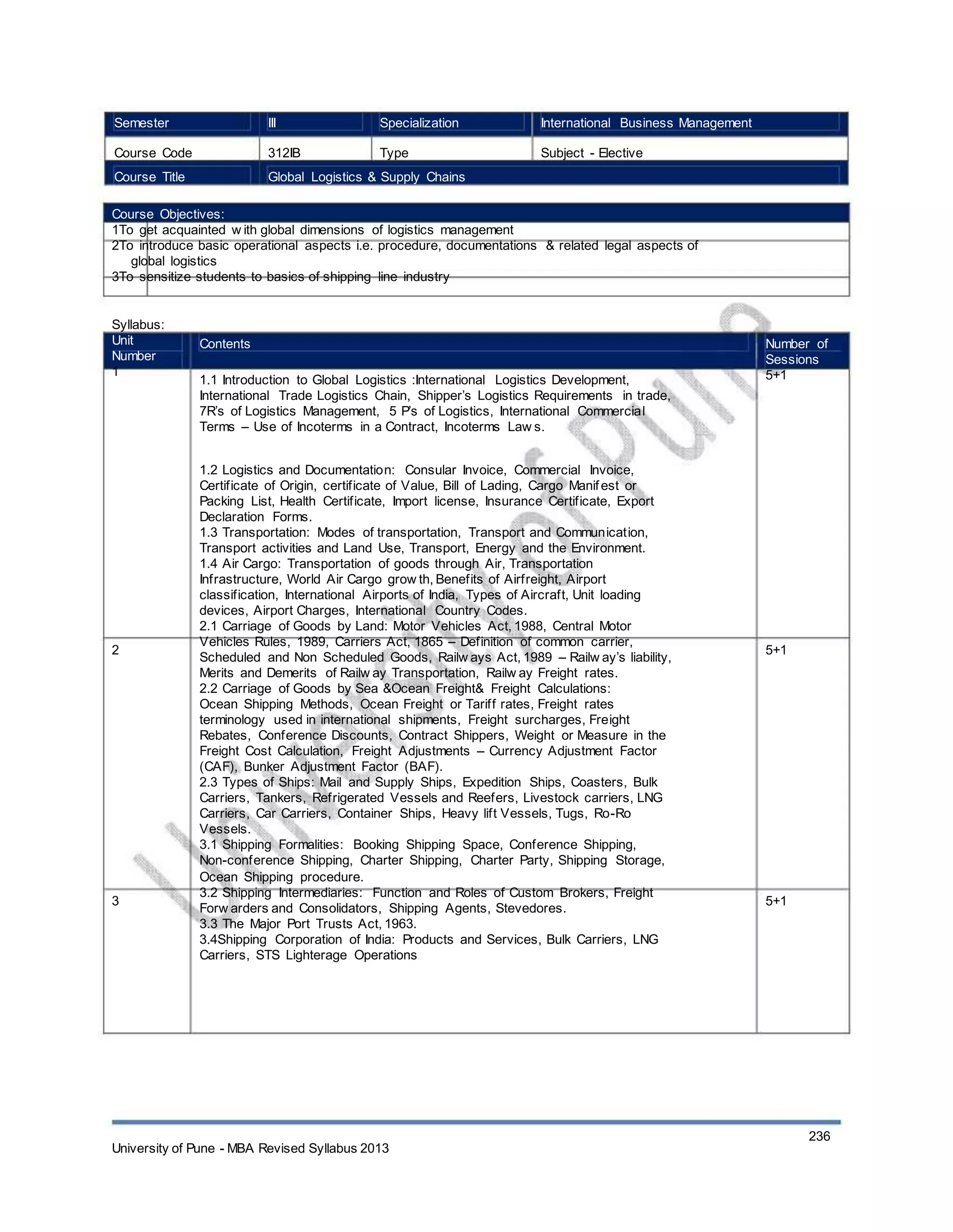 Semester
Course Code
Course Title
III
312IB
Specialization
Type
International Business Management
Subject - Elective
Global Logistics & Supply Chains
Course Objectives:
1To get acquainted w ith global dimensions of logistics management
2To introduce basic operational aspects i.e. procedure, documentations & related legal aspects of
global logistics
3To sensitize students to basics of shipping line industry
Syllabus:
Unit
Number
1
Contents
1.1 Introduction to Global Logistics :International Logistics Development,
International Trade Logistics Chain, Shipper’s Logistics Requirements in trade,
7R’s of Logistics Management, 5 P’s of Logistics, International Commercial
Terms – Use of Incoterms in a Contract, Incoterms Law s.
1.2 Logistics and Documentation: Consular Invoice, Commercial Invoice,
Certificate of Origin, certificate of Value, Bill of Lading, Cargo Manifest or
Packing List, Health Certificate, Import license, Insurance Certificate, Export
Declaration Forms.
1.3 Transportation: Modes of transportation, Transport and Communication,
Transport activities and Land Use, Transport, Energy and the Environment.
1.4 Air Cargo: Transportation of goods through Air, Transportation
Infrastructure, World Air Cargo grow th, Benefits of Airfreight, Airport
classification, International Airports of India, Types of Aircraft, Unit loading
devices, Airport Charges, International Country Codes.
2.1 Carriage of Goods by Land: Motor Vehicles Act, 1988, Central Motor
Vehicles Rules, 1989, Carriers Act, 1865 – Definition of common carrier,
Scheduled and Non Scheduled Goods, Railw ays Act, 1989 – Railw ay’s liability,
Merits and Demerits of Railw ay Transportation, Railw ay Freight rates.
2.2 Carriage of Goods by Sea &Ocean Freight& Freight Calculations:
Ocean Shipping Methods, Ocean Freight or Tariff rates, Freight rates
terminology used in international shipments, Freight surcharges, Freight
Rebates, Conference Discounts, Contract Shippers, Weight or Measure in the
Freight Cost Calculation, Freight Adjustments – Currency Adjustment Factor
(CAF), Bunker Adjustment Factor (BAF).
2.3 Types of Ships: Mail and Supply Ships, Expedition Ships, Coasters, Bulk
Carriers, Tankers, Refrigerated Vessels and Reefers, Livestock carriers, LNG
Carriers, Car Carriers, Container Ships, Heavy lift Vessels, Tugs, Ro-Ro
Vessels.
3.1 Shipping Formalities: Booking Shipping Space, Conference Shipping,
Non-conference Shipping, Charter Shipping, Charter Party, Shipping Storage,
Ocean Shipping procedure.
3.2 Shipping Intermediaries: Function and Roles of Custom Brokers, Freight
Forw arders and Consolidators, Shipping Agents, Stevedores.
3.3 The Major Port Trusts Act, 1963.
3.4Shipping Corporation of India: Products and Services, Bulk Carriers, LNG
Carriers, STS Lighterage Operations
Number of
Sessions
5+1
2 5+1
3 5+1
University of Pune - MBA Revised Syllabus 2013
236
 