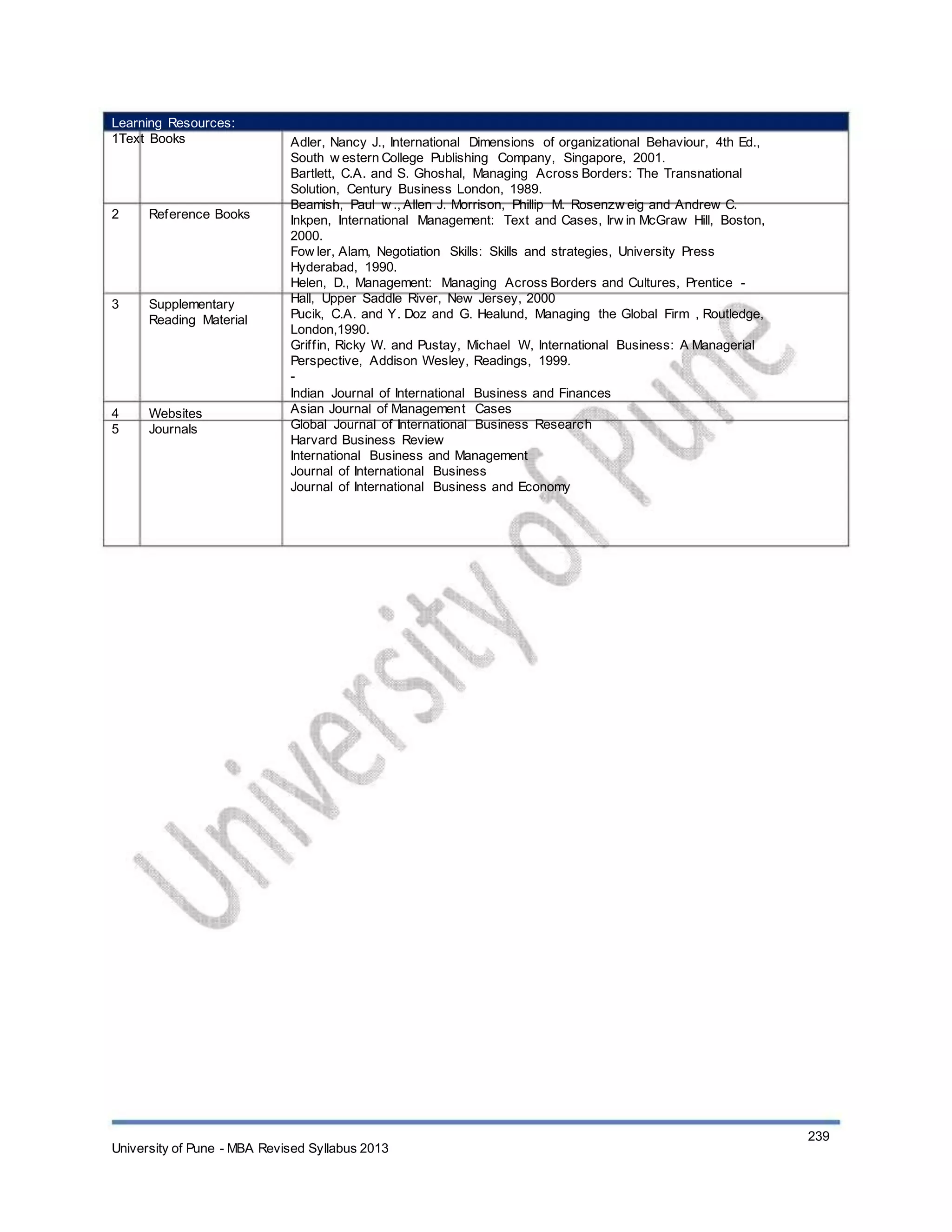 Learning Resources:
1Text Books
2 Reference Books
3 Supplementary
Reading Material
4
5
Websites
Journals
Adler, Nancy J., International Dimensions of organizational Behaviour, 4th Ed.,
South w estern College Publishing Company, Singapore, 2001.
Bartlett, C.A. and S. Ghoshal, Managing Across Borders: The Transnational
Solution, Century Business London, 1989.
Beamish, Paul w ., Allen J. Morrison, Phillip M. Rosenzw eig and Andrew C.
Inkpen, International Management: Text and Cases, Irw in McGraw Hill, Boston,
2000.
Fow ler, Alam, Negotiation Skills: Skills and strategies, University Press
Hyderabad, 1990.
Helen, D., Management: Managing Across Borders and Cultures, Prentice -
Hall, Upper Saddle River, New Jersey, 2000
Pucik, C.A. and Y. Doz and G. Healund, Managing the Global Firm , Routledge,
London,1990.
Griffin, Ricky W. and Pustay, Michael W, International Business: A Managerial
Perspective, Addison Wesley, Readings, 1999.
-
Indian Journal of International Business and Finances
Asian Journal of Management Cases
Global Journal of International Business Research
Harvard Business Review
International Business and Management
Journal of International Business
Journal of International Business and Economy
University of Pune - MBA Revised Syllabus 2013
239
 