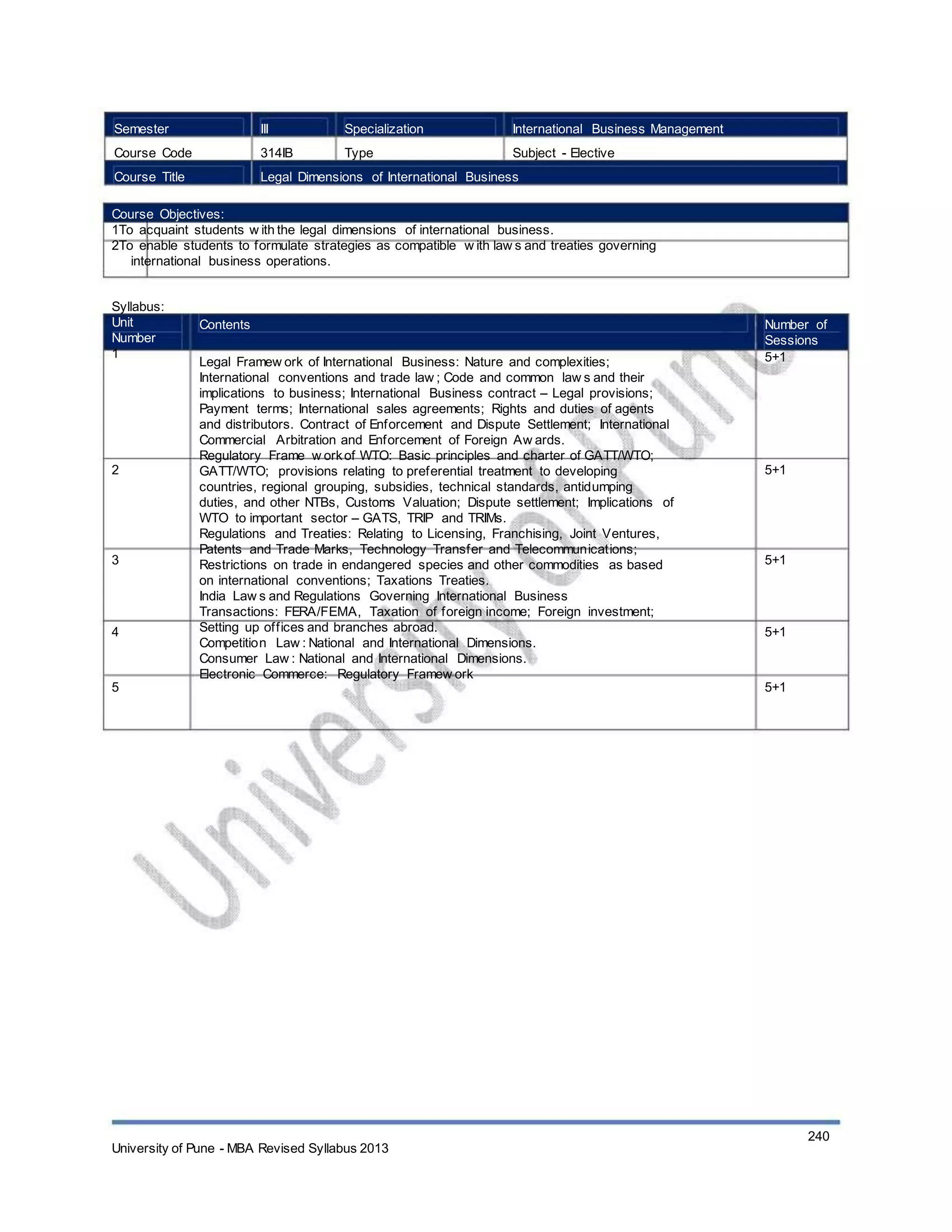 Semester
Course Code
Course Title
III
314IB
Specialization
Type
International Business Management
Subject - Elective
Legal Dimensions of International Business
Course Objectives:
1To acquaint students w ith the legal dimensions of international business.
2To enable students to formulate strategies as compatible w ith law s and treaties governing
international business operations.
Syllabus:
Unit
Number
1
Contents
Legal Framew ork of International Business: Nature and complexities;
International conventions and trade law ; Code and common law s and their
implications to business; International Business contract – Legal provisions;
Payment terms; International sales agreements; Rights and duties of agents
and distributors. Contract of Enforcement and Dispute Settlement; International
Commercial Arbitration and Enforcement of Foreign Aw ards.
Regulatory Frame w orkof WTO: Basic principles and charter of GATT/WTO;
GATT/WTO; provisions relating to preferential treatment to developing
countries, regional grouping, subsidies, technical standards, antidumping
duties, and other NTBs, Customs Valuation; Dispute settlement; Implications of
WTO to important sector – GATS, TRIP and TRIMs.
Regulations and Treaties: Relating to Licensing, Franchising, Joint Ventures,
Patents and Trade Marks, Technology Transfer and Telecommunications;
Restrictions on trade in endangered species and other commodities as based
on international conventions; Taxations Treaties.
India Law s and Regulations Governing International Business
Transactions: FERA/FEMA, Taxation of foreign income; Foreign investment;
Setting up offices and branches abroad.
Competition Law : National and International Dimensions.
Consumer Law : National and International Dimensions.
Electronic Commerce: Regulatory Framew ork
Number of
Sessions
5+1
2 5+1
3 5+1
4 5+1
5 5+1
University of Pune - MBA Revised Syllabus 2013
240
 