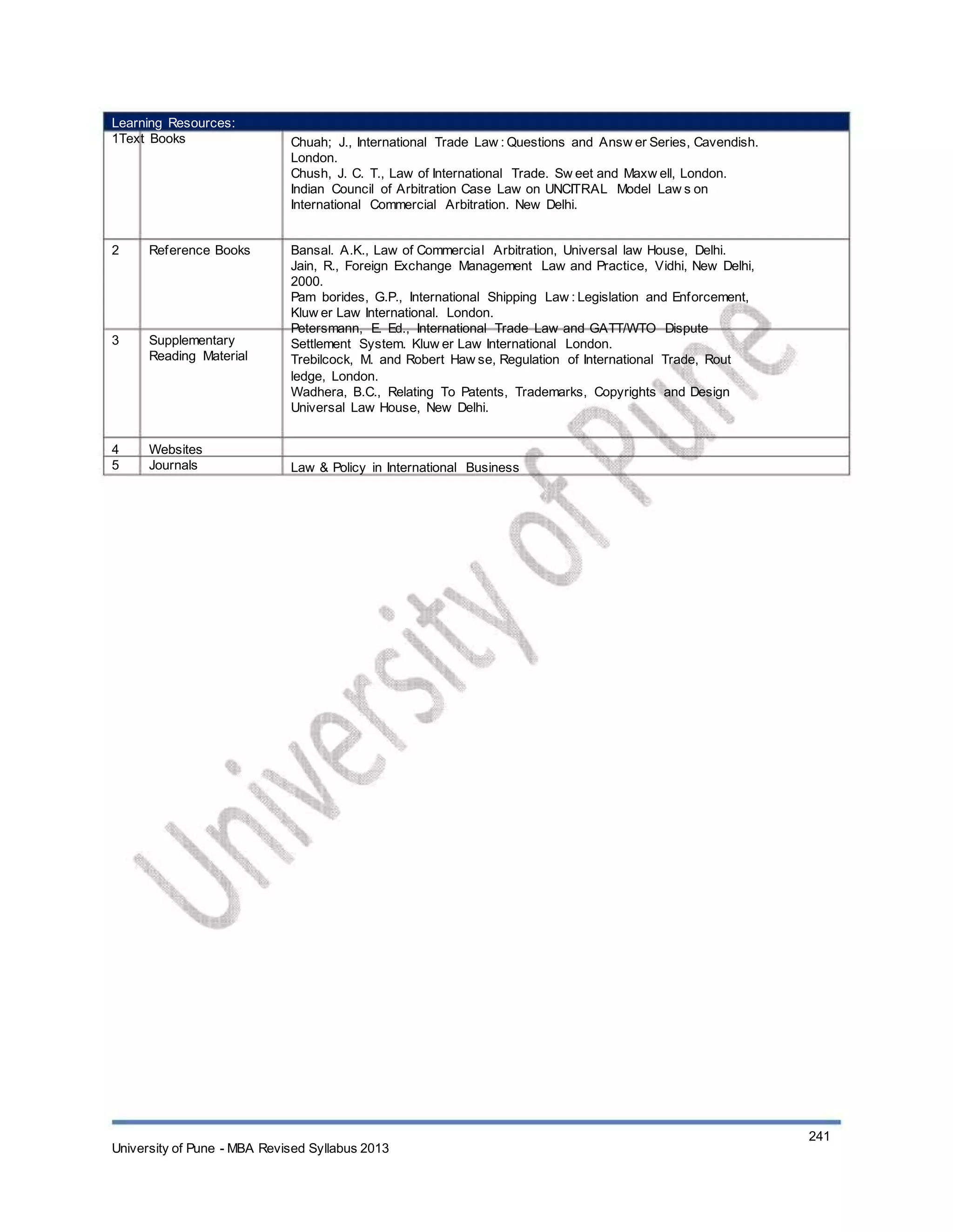 Learning Resources:
1Text Books Chuah; J., International Trade Law : Questions and Answ er Series, Cavendish.
London.
Chush, J. C. T., Law of International Trade. Sw eet and Maxw ell, London.
Indian Council of Arbitration Case Law on UNCITRAL Model Law s on
International Commercial Arbitration. New Delhi.
Bansal. A.K., Law of Commercial Arbitration, Universal law House, Delhi.
Jain, R., Foreign Exchange Management Law and Practice, Vidhi, New Delhi,
2000.
Pam borides, G.P., International Shipping Law : Legislation and Enforcement,
Kluw er Law International. London.
Petersmann, E. Ed., International Trade Law and GATT/WTO Dispute
Settlement System. Kluw er Law International London.
Trebilcock, M. and Robert Haw se, Regulation of International Trade, Rout
ledge, London.
Wadhera, B.C., Relating To Patents, Trademarks, Copyrights and Design
Universal Law House, New Delhi.
Law & Policy in International Business
2 Reference Books
3 Supplementary
Reading Material
4
5
Websites
Journals
University of Pune - MBA Revised Syllabus 2013
241
 