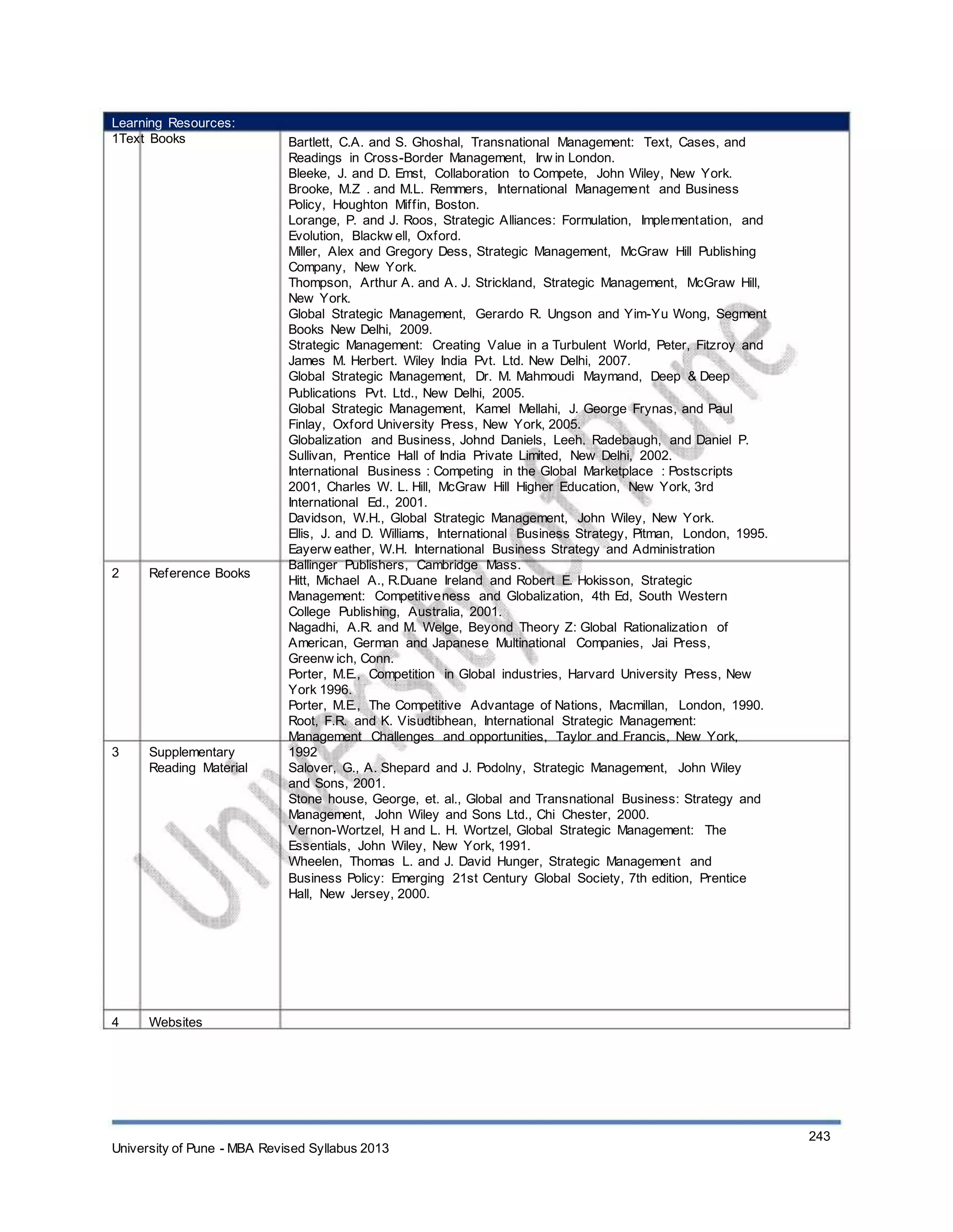 Learning Resources:
1Text Books
2 Reference Books
3 Supplementary
Reading Material
Bartlett, C.A. and S. Ghoshal, Transnational Management: Text, Cases, and
Readings in Cross-Border Management, Irw in London.
Bleeke, J. and D. Emst, Collaboration to Compete, John Wiley, New York.
Brooke, M.Z . and M.L. Remmers, International Management and Business
Policy, Houghton Miffin, Boston.
Lorange, P. and J. Roos, Strategic Alliances: Formulation, Implementation, and
Evolution, Blackw ell, Oxford.
Miller, Alex and Gregory Dess, Strategic Management, McGraw Hill Publishing
Company, New York.
Thompson, Arthur A. and A. J. Strickland, Strategic Management, McGraw Hill,
New York.
Global Strategic Management, Gerardo R. Ungson and Yim-Yu Wong, Segment
Books New Delhi, 2009.
Strategic Management: Creating Value in a Turbulent World, Peter, Fitzroy and
James M. Herbert. Wiley India Pvt. Ltd. New Delhi, 2007.
Global Strategic Management, Dr. M. Mahmoudi Maymand, Deep & Deep
Publications Pvt. Ltd., New Delhi, 2005.
Global Strategic Management, Kamel Mellahi, J. George Frynas, and Paul
Finlay, Oxford University Press, New York, 2005.
Globalization and Business, Johnd Daniels, Leeh. Radebaugh, and Daniel P.
Sullivan, Prentice Hall of India Private Limited, New Delhi, 2002.
International Business : Competing in the Global Marketplace : Postscripts
2001, Charles W. L. Hill, McGraw Hill Higher Education, New York, 3rd
International Ed., 2001.
Davidson, W.H., Global Strategic Management, John Wiley, New York.
Ellis, J. and D. Williams, International Business Strategy, Pitman, London, 1995.
Eayerw eather, W.H. International Business Strategy and Administration
Ballinger Publishers, Cambridge Mass.
Hitt, Michael A., R.Duane Ireland and Robert E. Hokisson, Strategic
Management: Competitiveness and Globalization, 4th Ed, South Western
College Publishing, Australia, 2001.
Nagadhi, A.R. and M. Welge, Beyond Theory Z: Global Rationalization of
American, German and Japanese Multinational Companies, Jai Press,
Greenw ich, Conn.
Porter, M.E., Competition in Global industries, Harvard University Press, New
York 1996.
Porter, M.E., The Competitive Advantage of Nations, Macmillan, London, 1990.
Root, F.R. and K. Visudtibhean, International Strategic Management:
Management Challenges and opportunities, Taylor and Francis, New York,
1992
Salover, G., A. Shepard and J. Podolny, Strategic Management, John Wiley
and Sons, 2001.
Stone house, George, et. al., Global and Transnational Business: Strategy and
Management, John Wiley and Sons Ltd., Chi Chester, 2000.
Vernon-Wortzel, H and L. H. Wortzel, Global Strategic Management: The
Essentials, John Wiley, New York, 1991.
Wheelen, Thomas L. and J. David Hunger, Strategic Management and
Business Policy: Emerging 21st Century Global Society, 7th edition, Prentice
Hall, New Jersey, 2000.
4 Websites
University of Pune - MBA Revised Syllabus 2013
243
 