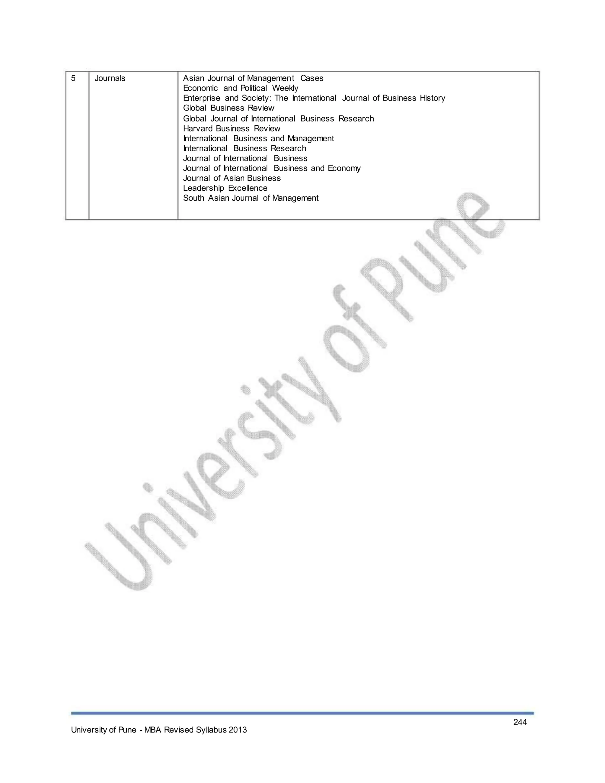 5 Journals Asian Journal of Management Cases
Economic and Political Weekly
Enterprise and Society: The International Journal of Business History
Global Business Review
Global Journal of International Business Research
Harvard Business Review
International Business and Management
International Business Research
Journal of International Business
Journal of International Business and Economy
Journal of Asian Business
Leadership Excellence
South Asian Journal of Management
University of Pune - MBA Revised Syllabus 2013
244
 