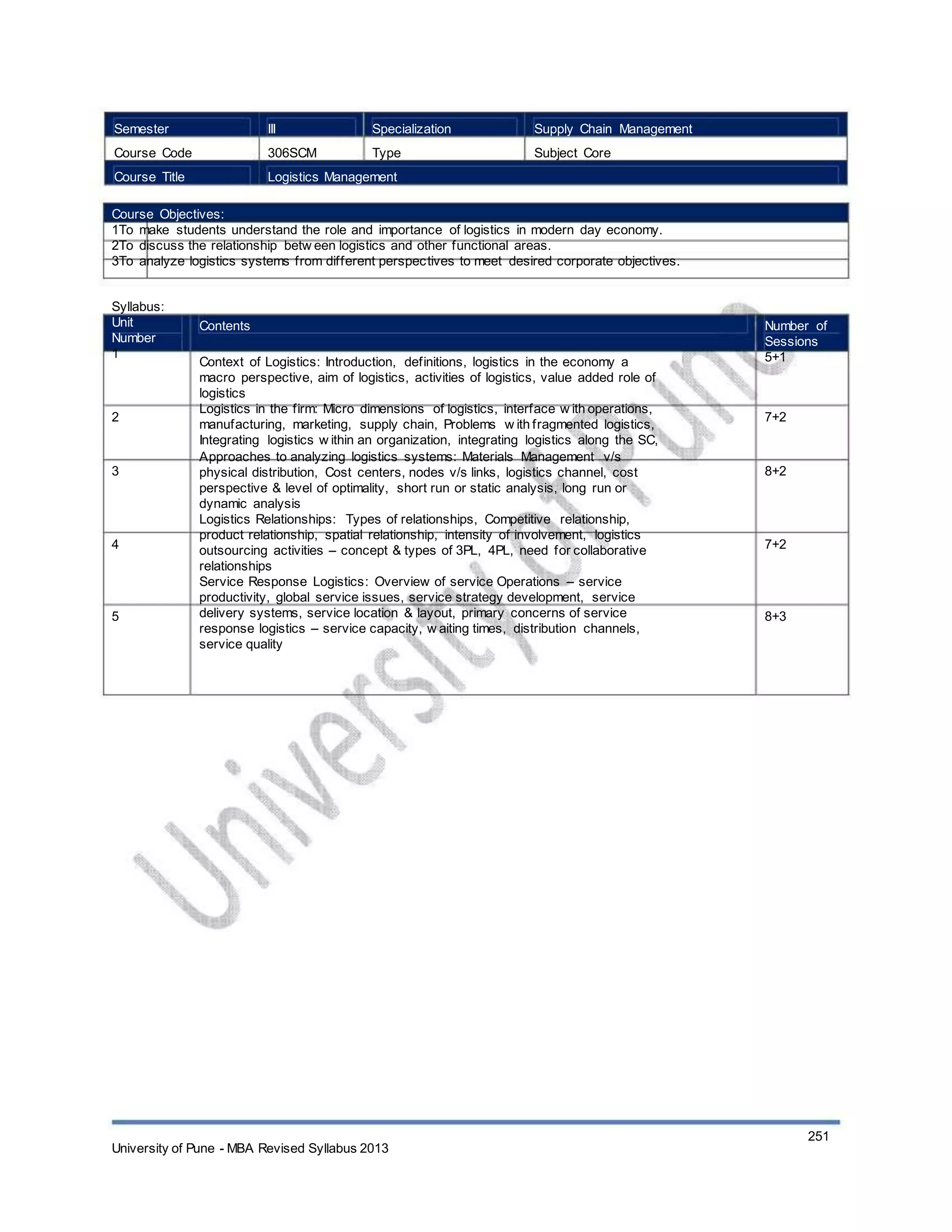 Semester
Course Code
Course Title
III
306SCM
Specialization
Type
Supply Chain Management
Subject Core
Logistics Management
Course Objectives:
1To make students understand the role and importance of logistics in modern day economy.
2To discuss the relationship betw een logistics and other functional areas.
3To analyze logistics systems from different perspectives to meet desired corporate objectives.
Syllabus:
Unit
Number
1
Contents
Context of Logistics: Introduction, definitions, logistics in the economy a
macro perspective, aim of logistics, activities of logistics, value added role of
logistics
Logistics in the firm: Micro dimensions of logistics, interface w ith operations,
manufacturing, marketing, supply chain, Problems w ith fragmented logistics,
Integrating logistics w ithin an organization, integrating logistics along the SC,
Approaches to analyzing logistics systems: Materials Management v/s
physical distribution, Cost centers, nodes v/s links, logistics channel, cost
perspective & level of optimality, short run or static analysis, long run or
dynamic analysis
Logistics Relationships: Types of relationships, Competitive relationship,
product relationship, spatial relationship, intensity of involvement, logistics
outsourcing activities – concept & types of 3PL, 4PL, need for collaborative
relationships
Service Response Logistics: Overview of service Operations – service
productivity, global service issues, service strategy development, service
delivery systems, service location & layout, primary concerns of service
response logistics – service capacity, w aiting times, distribution channels,
service quality
Number of
Sessions
5+1
2 7+2
3 8+2
4 7+2
5 8+3
University of Pune - MBA Revised Syllabus 2013
251
 