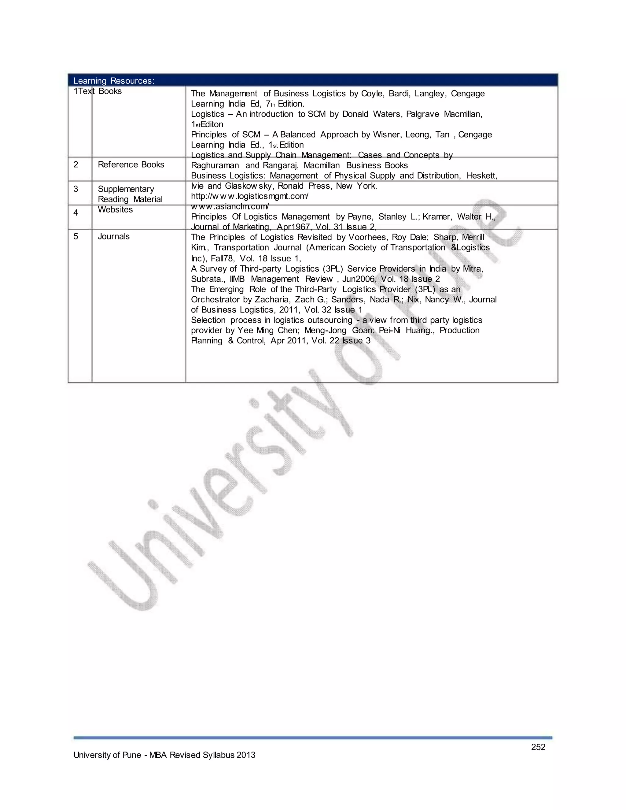 Learning Resources:
1Text Books
2
3
4
5
Reference Books
Supplementary
Reading Material
Websites
Journals
The Management of Business Logistics by Coyle, Bardi, Langley, Cengage
Learning India Ed, 7th Edition.
Logistics – An introduction to SCM by Donald Waters, Palgrave Macmillan,
1stEditon
Principles of SCM – A Balanced Approach by Wisner, Leong, Tan , Cengage
Learning India Ed., 1st Edition
Logistics and Supply Chain Management: Cases and Concepts by
Raghuraman and Rangaraj, Macmillan Business Books
Business Logistics: Management of Physical Supply and Distribution, Heskett,
Ivie and Glaskow sky, Ronald Press, New York.
http://w w w.logisticsmgmt.com/
w ww.asianclm.com/
Principles Of Logistics Management by Payne, Stanley L.; Kramer, Walter H.,
Journal of Marketing, Apr1967, Vol. 31 Issue 2,
The Principles of Logistics Revisited by Voorhees, Roy Dale; Sharp, Merrill
Kim., Transportation Journal (American Society of Transportation &Logistics
Inc), Fall78, Vol. 18 Issue 1,
A Survey of Third-party Logistics (3PL) Service Providers in India by Mitra,
Subrata., IIMB Management Review , Jun2006, Vol. 18 Issue 2
The Emerging Role of the Third-Party Logistics Provider (3PL) as an
Orchestrator by Zacharia, Zach G.; Sanders, Nada R.; Nix, Nancy W., Journal
of Business Logistics, 2011, Vol. 32 Issue 1
Selection process in logistics outsourcing - a view from third party logistics
provider by Yee Ming Chen; Meng-Jong Goan; Pei-Ni Huang., Production
Planning & Control, Apr 2011, Vol. 22 Issue 3
University of Pune - MBA Revised Syllabus 2013
252
 