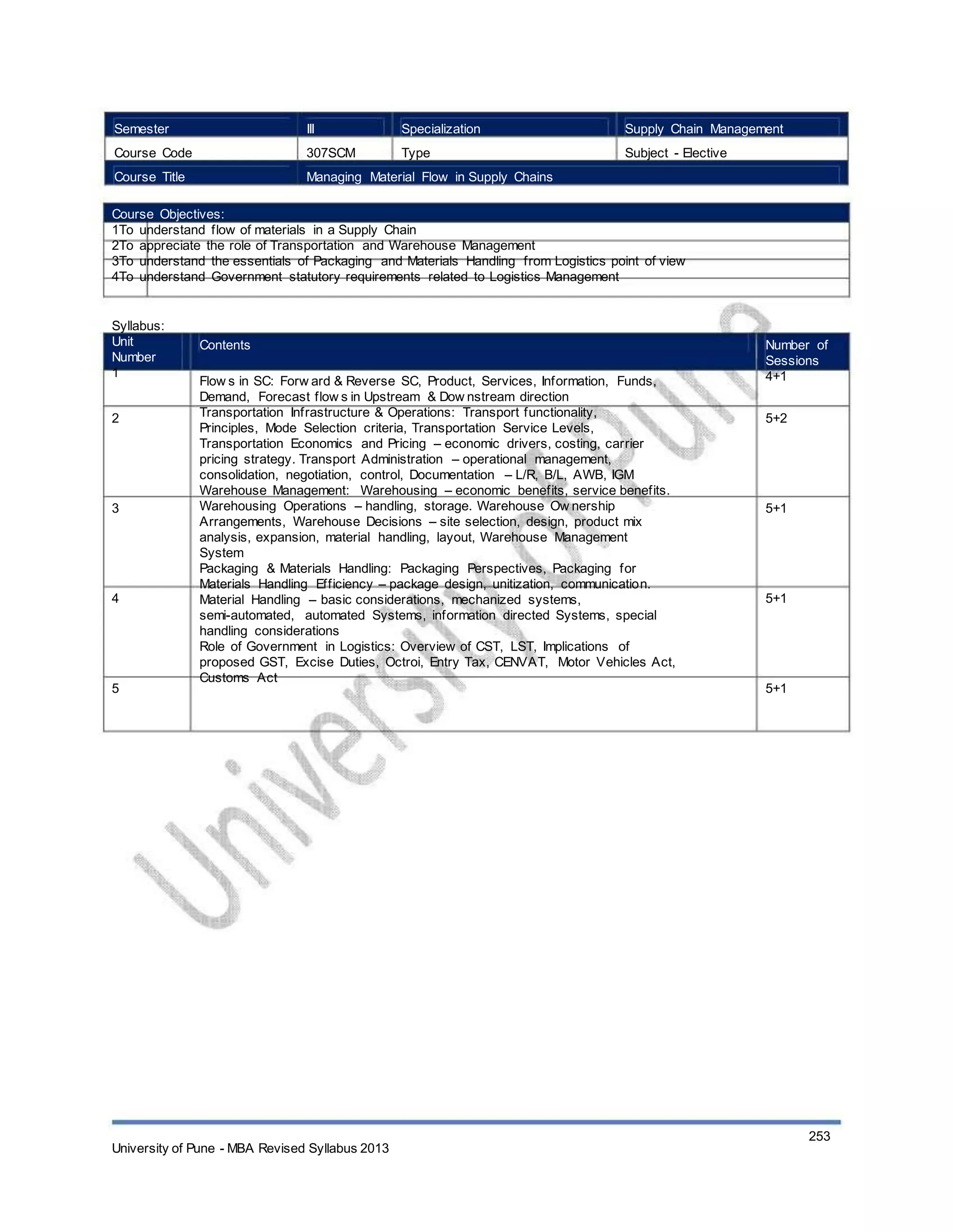Semester
Course Code
Course Title
III
307SCM
Specialization
Type
Supply Chain Management
Subject - Elective
Managing Material Flow in Supply Chains
Course Objectives:
1To understand flow of materials in a Supply Chain
2To appreciate the role of Transportation and Warehouse Management
3To understand the essentials of Packaging and Materials Handling from Logistics point of view
4To understand Government statutory requirements related to Logistics Management
Syllabus:
Unit
Number
1
2
Contents
Flow s in SC: Forw ard & Reverse SC, Product, Services, Information, Funds,
Demand, Forecast flow s in Upstream & Dow nstream direction
Transportation Infrastructure & Operations: Transport functionality,
Principles, Mode Selection criteria, Transportation Service Levels,
Transportation Economics and Pricing – economic drivers, costing, carrier
pricing strategy. Transport Administration – operational management,
consolidation, negotiation, control, Documentation – L/R, B/L, AWB, IGM
Warehouse Management: Warehousing – economic benefits, service benefits.
Warehousing Operations – handling, storage. Warehouse Ow nership
Arrangements, Warehouse Decisions – site selection, design, product mix
analysis, expansion, material handling, layout, Warehouse Management
System
Packaging & Materials Handling: Packaging Perspectives, Packaging for
Materials Handling Efficiency – package design, unitization, communication.
Material Handling – basic considerations, mechanized systems,
semi-automated, automated Systems, information directed Systems, special
handling considerations
Role of Government in Logistics: Overview of CST, LST, Implications of
proposed GST, Excise Duties, Octroi, Entry Tax, CENVAT, Motor Vehicles Act,
Customs Act
Number of
Sessions
4+1
5+2
3 5+1
4 5+1
5 5+1
University of Pune - MBA Revised Syllabus 2013
253
 