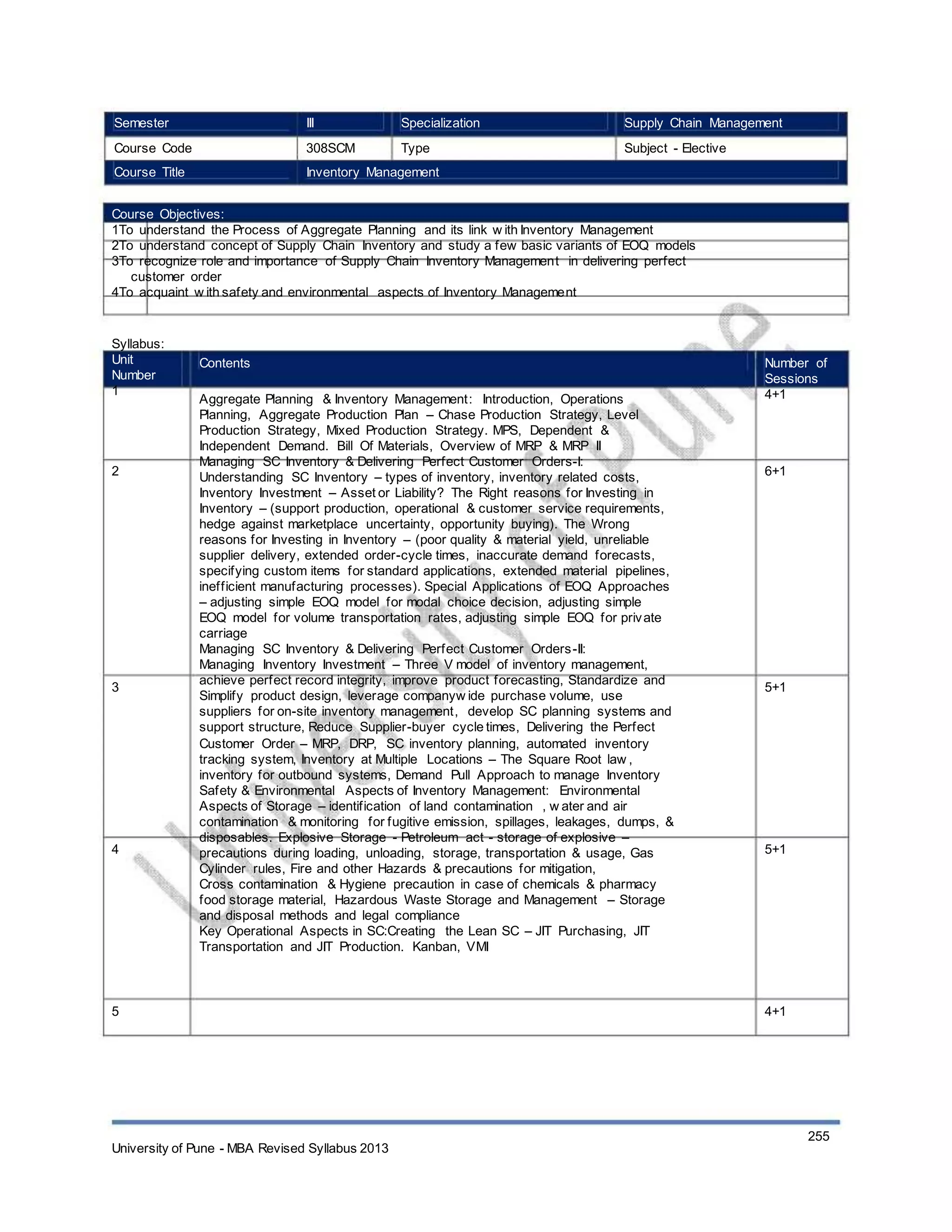 Semester
Course Code
Course Title
III
308SCM
Specialization
Type
Supply Chain Management
Subject - Elective
Inventory Management
Course Objectives:
1To understand the Process of Aggregate Planning and its link w ith Inventory Management
2To understand concept of Supply Chain Inventory and study a few basic variants of EOQ models
3To recognize role and importance of Supply Chain Inventory Management in delivering perfect
customer order
4To acquaint w ith safety and environmental aspects of Inventory Management
Syllabus:
Unit
Number
1
Contents
Aggregate Planning & Inventory Management: Introduction, Operations
Planning, Aggregate Production Plan – Chase Production Strategy, Level
Production Strategy, Mixed Production Strategy. MPS, Dependent &
Independent Demand. Bill Of Materials, Overview of MRP & MRP II
Managing SC Inventory & Delivering Perfect Customer Orders-I:
Understanding SC Inventory – types of inventory, inventory related costs,
Inventory Investment – Asset or Liability? The Right reasons for Investing in
Inventory – (support production, operational & customer service requirements,
hedge against marketplace uncertainty, opportunity buying). The Wrong
reasons for Investing in Inventory – (poor quality & material yield, unreliable
supplier delivery, extended order-cycle times, inaccurate demand forecasts,
specifying custom items for standard applications, extended material pipelines,
inefficient manufacturing processes). Special Applications of EOQ Approaches
– adjusting simple EOQ model for modal choice decision, adjusting simple
EOQ model for volume transportation rates, adjusting simple EOQ for private
carriage
Managing SC Inventory & Delivering Perfect Customer Orders-II:
Managing Inventory Investment – Three V model of inventory management,
achieve perfect record integrity, improve product forecasting, Standardize and
Simplify product design, leverage companyw ide purchase volume, use
suppliers for on-site inventory management, develop SC planning systems and
support structure, Reduce Supplier-buyer cycle times, Delivering the Perfect
Customer Order – MRP, DRP, SC inventory planning, automated inventory
tracking system, Inventory at Multiple Locations – The Square Root law ,
inventory for outbound systems, Demand Pull Approach to manage Inventory
Safety & Environmental Aspects of Inventory Management: Environmental
Aspects of Storage – identification of land contamination , w ater and air
contamination & monitoring for fugitive emission, spillages, leakages, dumps, &
disposables. Explosive Storage - Petroleum act - storage of explosive –
precautions during loading, unloading, storage, transportation & usage, Gas
Cylinder rules, Fire and other Hazards & precautions for mitigation,
Cross contamination & Hygiene precaution in case of chemicals & pharmacy
food storage material, Hazardous Waste Storage and Management – Storage
and disposal methods and legal compliance
Key Operational Aspects in SC:Creating the Lean SC – JIT Purchasing, JIT
Transportation and JIT Production. Kanban, VMI
Number of
Sessions
4+1
2 6+1
3 5+1
4 5+1
5 4+1
University of Pune - MBA Revised Syllabus 2013
255
 