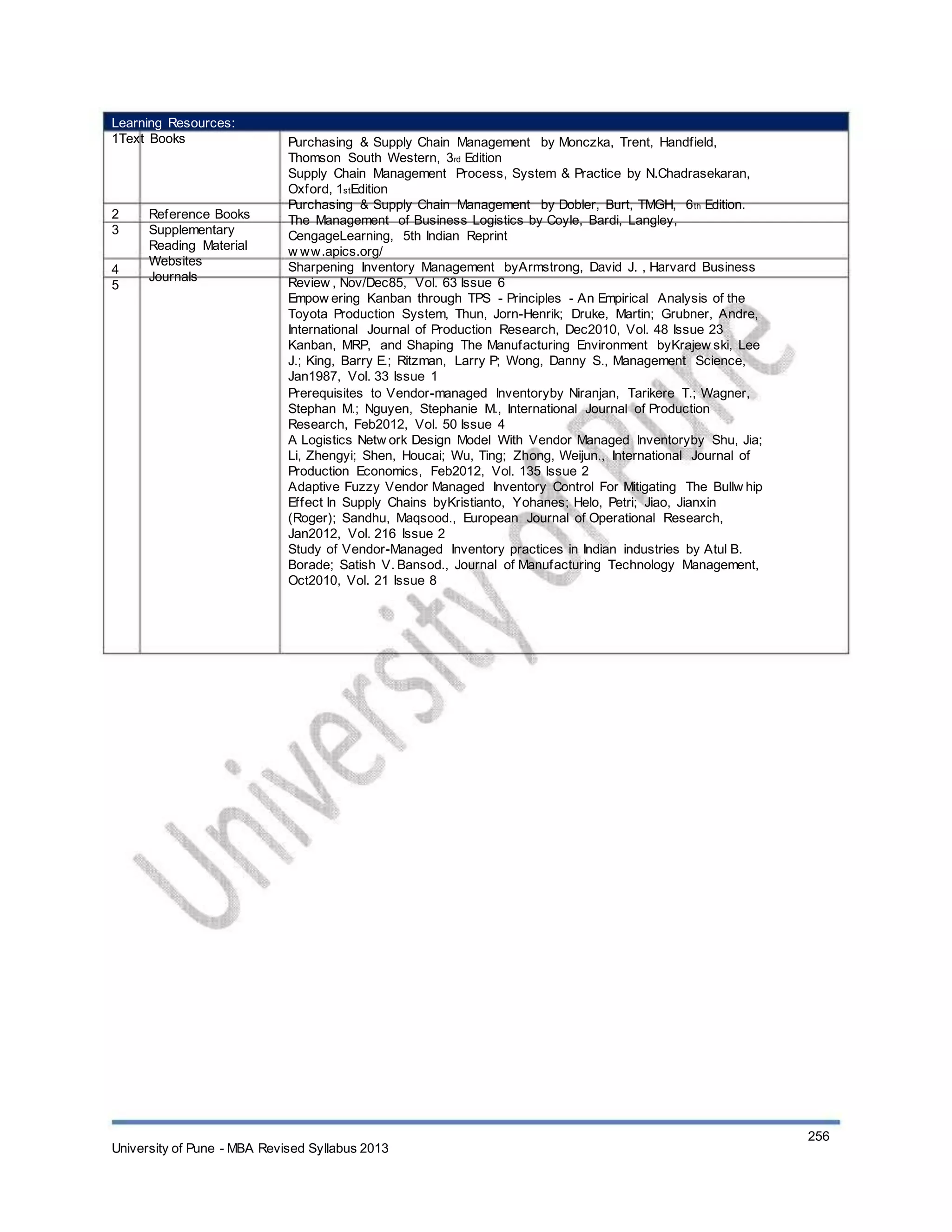 Learning Resources:
1Text Books
2
3
4
5
Reference Books
Supplementary
Reading Material
Websites
Journals
Purchasing & Supply Chain Management by Monczka, Trent, Handfield,
Thomson South Western, 3rd Edition
Supply Chain Management Process, System & Practice by N.Chadrasekaran,
Oxford, 1stEdition
Purchasing & Supply Chain Management by Dobler, Burt, TMGH, 6th Edition.
The Management of Business Logistics by Coyle, Bardi, Langley,
CengageLearning, 5th Indian Reprint
w ww.apics.org/
Sharpening Inventory Management byArmstrong, David J. , Harvard Business
Review , Nov/Dec85, Vol. 63 Issue 6
Empow ering Kanban through TPS - Principles - An Empirical Analysis of the
Toyota Production System, Thun, Jorn-Henrik; Druke, Martin; Grubner, Andre,
International Journal of Production Research, Dec2010, Vol. 48 Issue 23
Kanban, MRP, and Shaping The Manufacturing Environment byKrajew ski, Lee
J.; King, Barry E.; Ritzman, Larry P; Wong, Danny S., Management Science,
Jan1987, Vol. 33 Issue 1
Prerequisites to Vendor-managed Inventoryby Niranjan, Tarikere T.; Wagner,
Stephan M.; Nguyen, Stephanie M., International Journal of Production
Research, Feb2012, Vol. 50 Issue 4
A Logistics Netw ork Design Model With Vendor Managed Inventoryby Shu, Jia;
Li, Zhengyi; Shen, Houcai; Wu, Ting; Zhong, Weijun., International Journal of
Production Economics, Feb2012, Vol. 135 Issue 2
Adaptive Fuzzy Vendor Managed Inventory Control For Mitigating The Bullw hip
Effect In Supply Chains byKristianto, Yohanes; Helo, Petri; Jiao, Jianxin
(Roger); Sandhu, Maqsood., European Journal of Operational Research,
Jan2012, Vol. 216 Issue 2
Study of Vendor-Managed Inventory practices in Indian industries by Atul B.
Borade; Satish V. Bansod., Journal of Manufacturing Technology Management,
Oct2010, Vol. 21 Issue 8
University of Pune - MBA Revised Syllabus 2013
256
 