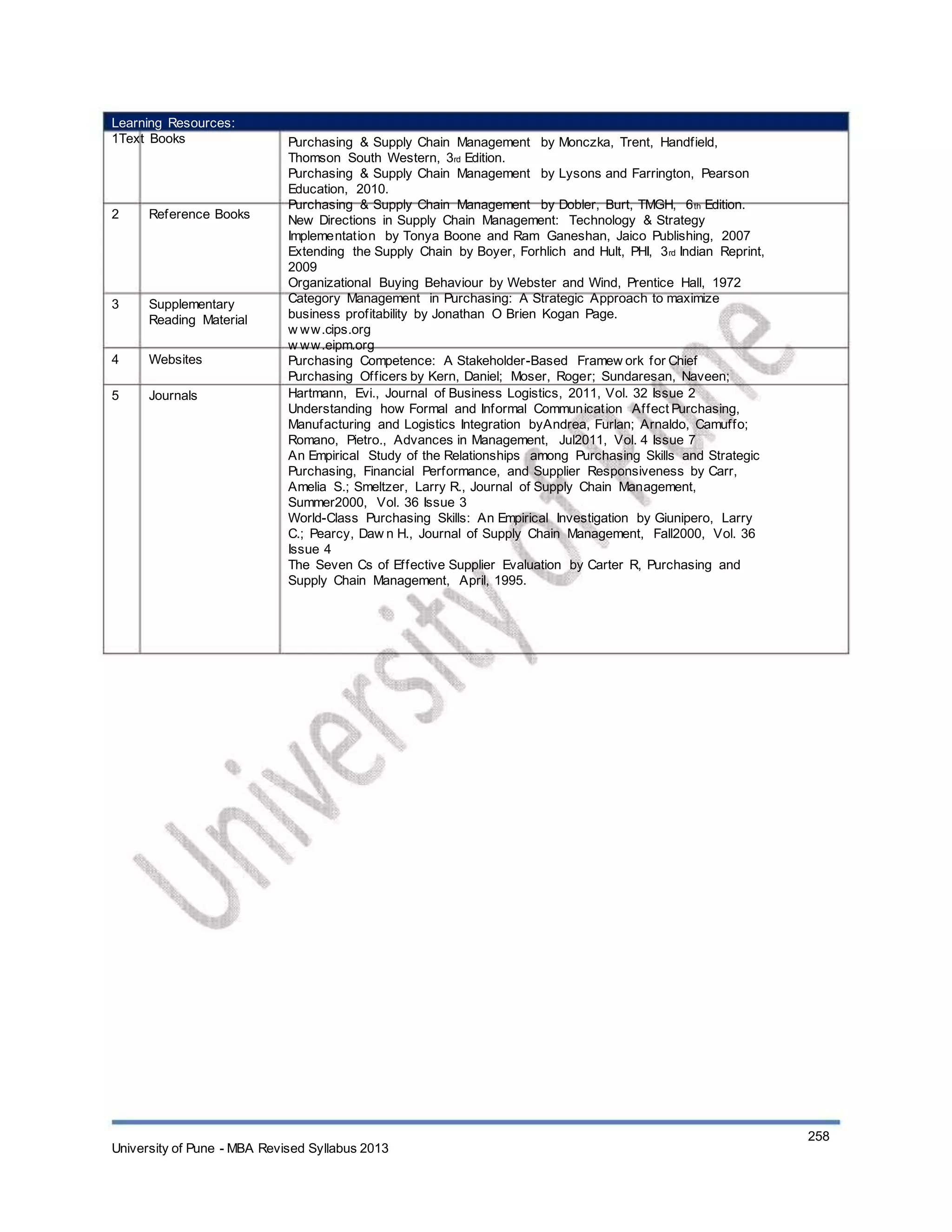Learning Resources:
1Text Books
2 Reference Books
3 Supplementary
Reading Material
Websites
Journals
4
5
Purchasing & Supply Chain Management by Monczka, Trent, Handfield,
Thomson South Western, 3rd Edition.
Purchasing & Supply Chain Management by Lysons and Farrington, Pearson
Education, 2010.
Purchasing & Supply Chain Management by Dobler, Burt, TMGH, 6th Edition.
New Directions in Supply Chain Management: Technology & Strategy
Implementation by Tonya Boone and Ram Ganeshan, Jaico Publishing, 2007
Extending the Supply Chain by Boyer, Forhlich and Hult, PHI, 3rd Indian Reprint,
2009
Organizational Buying Behaviour by Webster and Wind, Prentice Hall, 1972
Category Management in Purchasing: A Strategic Approach to maximize
business profitability by Jonathan O Brien Kogan Page.
w ww.cips.org
w ww.eipm.org
Purchasing Competence: A Stakeholder-Based Framew ork for Chief
Purchasing Officers by Kern, Daniel; Moser, Roger; Sundaresan, Naveen;
Hartmann, Evi., Journal of Business Logistics, 2011, Vol. 32 Issue 2
Understanding how Formal and Informal Communication Affect Purchasing,
Manufacturing and Logistics Integration byAndrea, Furlan; Arnaldo, Camuffo;
Romano, Pietro., Advances in Management, Jul2011, Vol. 4 Issue 7
An Empirical Study of the Relationships among Purchasing Skills and Strategic
Purchasing, Financial Performance, and Supplier Responsiveness by Carr,
Amelia S.; Smeltzer, Larry R., Journal of Supply Chain Management,
Summer2000, Vol. 36 Issue 3
World-Class Purchasing Skills: An Empirical Investigation by Giunipero, Larry
C.; Pearcy, Daw n H., Journal of Supply Chain Management, Fall2000, Vol. 36
Issue 4
The Seven Cs of Effective Supplier Evaluation by Carter R, Purchasing and
Supply Chain Management, April, 1995.
University of Pune - MBA Revised Syllabus 2013
258
 