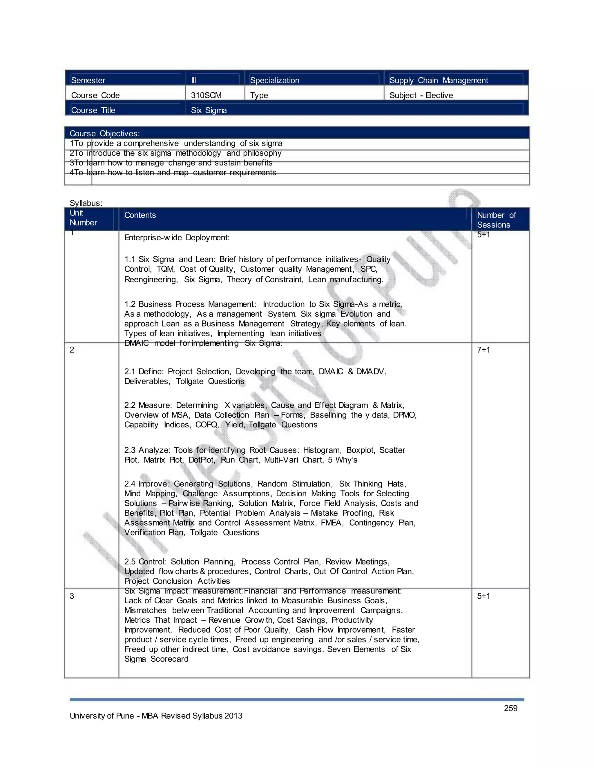 Semester
Course Code
Course Title
III
310SCM
Six Sigma
Specialization
Type
Supply Chain Management
Subject - Elective
Course Objectives:
1To provide a comprehensive understanding of six sigma
2To introduce the six sigma methodology and philosophy
3To learn how to manage change and sustain benefits
4To learn how to listen and map customer requirements
Syllabus:
Unit
Number
1
Contents
Enterprise-w ide Deployment:
1.1 Six Sigma and Lean: Brief history of performance initiatives- Quality
Control, TQM, Cost of Quality, Customer quality Management, SPC,
Reengineering, Six Sigma, Theory of Constraint, Lean manufacturing.
1.2 Business Process Management: Introduction to Six Sigma-As a metric,
As a methodology, As a management System. Six sigma Evolution and
approach Lean as a Business Management Strategy, Key elements of lean.
Types of lean initiatives, Implementing lean initiatives
DMAIC model for implementing Six Sigma:
2.1 Define: Project Selection, Developing the team, DMAIC & DMADV,
Deliverables, Tollgate Questions
2.2 Measure: Determining X variables, Cause and Effect Diagram & Matrix,
Overview of MSA, Data Collection Plan – Forms, Baselining the y data, DPMO,
Capability Indices, COPQ, Yield, Tollgate Questions
2.3 Analyze: Tools for identifying Root Causes: Histogram, Boxplot, Scatter
Plot, Matrix Plot, DotPlot, Run Chart, Multi-Vari Chart, 5 Why’s
2.4 Improve: Generating Solutions, Random Stimulation, Six Thinking Hats,
Mind Mapping, Challenge Assumptions, Decision Making Tools for Selecting
Solutions – Pairw ise Ranking, Solution Matrix, Force Field Analysis, Costs and
Benefits, Pilot Plan, Potential Problem Analysis – Mistake Proofing, Risk
Assessment Matrix and Control Assessment Matrix, FMEA, Contingency Plan,
Verification Plan, Tollgate Questions
2.5 Control: Solution Planning, Process Control Plan, Review Meetings,
Updated flow charts & procedures, Control Charts, Out Of Control Action Plan,
Project Conclusion Activities
Six Sigma Impact measurement:Financial and Performance measurement:
Lack of Clear Goals and Metrics linked to Measurable Business Goals,
Mismatches betw een Traditional Accounting and Improvement Campaigns.
Metrics That Impact – Revenue Grow th, Cost Savings, Productivity
Improvement, Reduced Cost of Poor Quality, Cash Flow Improvement, Faster
product / service cycle times, Freed up engineering and /or sales / service time,
Freed up other indirect time, Cost avoidance savings. Seven Elements of Six
Sigma Scorecard
Number of
Sessions
5+1
2 7+1
3 5+1
University of Pune - MBA Revised Syllabus 2013
259
 
