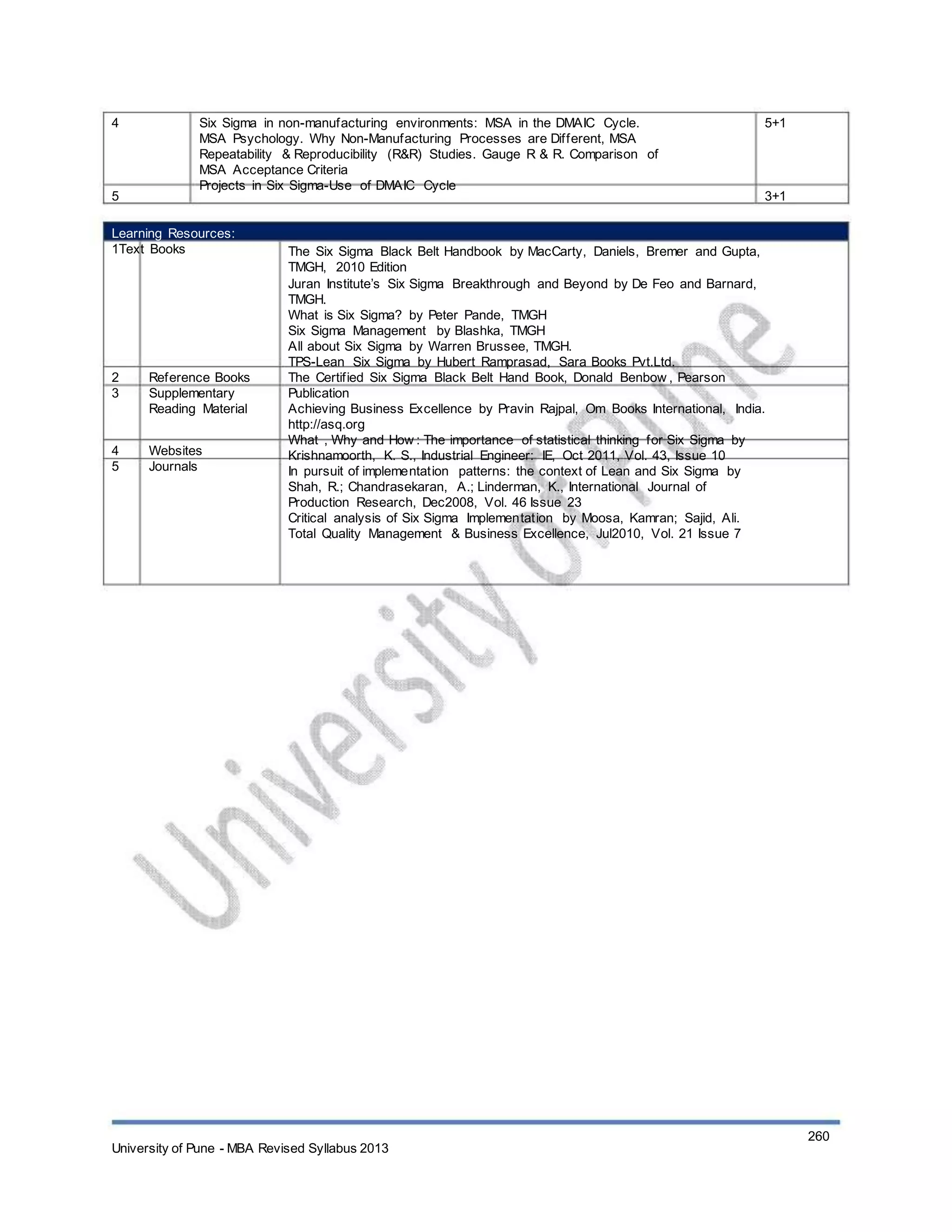 4
5
Six Sigma in non-manufacturing environments: MSA in the DMAIC Cycle.
MSA Psychology. Why Non-Manufacturing Processes are Different, MSA
Repeatability & Reproducibility (R&R) Studies. Gauge R & R. Comparison of
MSA Acceptance Criteria
Projects in Six Sigma-Use of DMAIC Cycle
5+1
3+1
Learning Resources:
1Text Books
2
3
Reference Books
Supplementary
Reading Material
Websites
Journals
4
5
The Six Sigma Black Belt Handbook by MacCarty, Daniels, Bremer and Gupta,
TMGH, 2010 Edition
Juran Institute’s Six Sigma Breakthrough and Beyond by De Feo and Barnard,
TMGH.
What is Six Sigma? by Peter Pande, TMGH
Six Sigma Management by Blashka, TMGH
All about Six Sigma by Warren Brussee, TMGH.
TPS-Lean Six Sigma by Hubert Ramprasad, Sara Books Pvt.Ltd.
The Certified Six Sigma Black Belt Hand Book, Donald Benbow , Pearson
Publication
Achieving Business Excellence by Pravin Rajpal, Om Books International, India.
http://asq.org
What , Why and How : The importance of statistical thinking for Six Sigma by
Krishnamoorth, K. S., Industrial Engineer: IE, Oct 2011, Vol. 43, Issue 10
In pursuit of implementation patterns: the context of Lean and Six Sigma by
Shah, R.; Chandrasekaran, A.; Linderman, K., International Journal of
Production Research, Dec2008, Vol. 46 Issue 23
Critical analysis of Six Sigma Implementation by Moosa, Kamran; Sajid, Ali.
Total Quality Management & Business Excellence, Jul2010, Vol. 21 Issue 7
University of Pune - MBA Revised Syllabus 2013
260
 