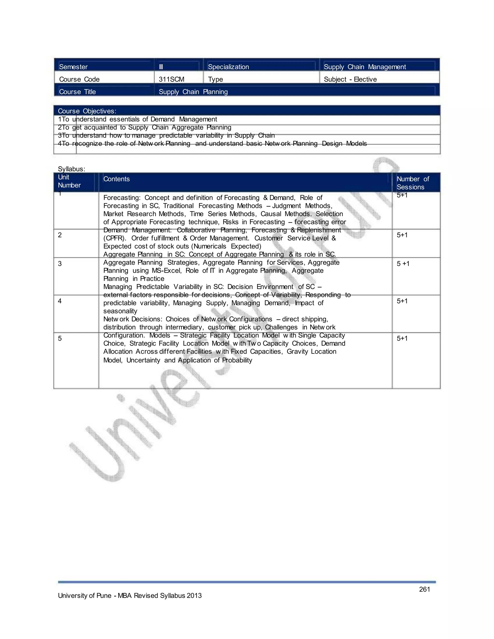 Semester
Course Code
Course Title
III
311SCM
Specialization
Type
Supply Chain Management
Subject - Elective
Supply Chain Planning
Course Objectives:
1To understand essentials of Demand Management
2To get acquainted to Supply Chain Aggregate Planning
3To understand how to manage predictable variability in Supply Chain
4To recognize the role of Netw ork Planning and understand basic Netw ork Planning Design Models
Syllabus:
Unit
Number
1
Contents
Forecasting: Concept and definition of Forecasting & Demand, Role of
Forecasting in SC, Traditional Forecasting Methods – Judgment Methods,
Market Research Methods, Time Series Methods, Causal Methods. Selection
of Appropriate Forecasting technique, Risks in Forecasting – forecasting error
Demand Management: Collaborative Planning, Forecasting & Replenishment
(CPFR). Order fulfillment & Order Management. Customer Service Level &
Expected cost of stock outs (Numericals Expected)
Aggregate Planning in SC: Concept of Aggregate Planning & its role in SC.
Aggregate Planning Strategies, Aggregate Planning for Services, Aggregate
Planning using MS-Excel, Role of IT in Aggregate Planning, Aggregate
Planning in Practice
Managing Predictable Variability in SC: Decision Environment of SC –
external factors responsible for decisions, Concept of Variability, Responding to
predictable variability, Managing Supply, Managing Demand, Impact of
seasonality
Netw ork Decisions: Choices of Netw ork Configurations – direct shipping,
distribution through intermediary, customer pick up, Challenges in Netw ork
Configuration. Models – Strategic Facility Location Model w ith Single Capacity
Choice, Strategic Facility Location Model w ith Tw o Capacity Choices, Demand
Allocation Across different Facilities w ith Fixed Capacities, Gravity Location
Model, Uncertainty and Application of Probability
Number of
Sessions
5+1
2 5+1
3 5 +1
4 5+1
5 5+1
University of Pune - MBA Revised Syllabus 2013
261
 