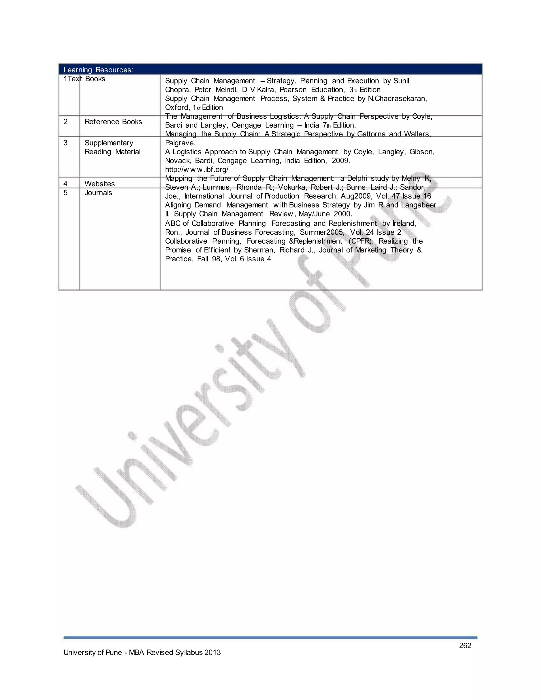 Learning Resources:
1Text Books
2
3
Reference Books
Supplementary
Reading Material
4
5
Websites
Journals
Supply Chain Management – Strategy, Planning and Execution by Sunil
Chopra, Peter Meindl, D V Kalra, Pearson Education, 3rd Edition
Supply Chain Management Process, System & Practice by N.Chadrasekaran,
Oxford, 1st Edition
The Management of Business Logistics: A Supply Chain Perspective by Coyle,
Bardi and Langley, Cengage Learning – India 7th Edition.
Managing the Supply Chain: A Strategic Perspective by Gattorna and Walters,
Palgrave.
A Logistics Approach to Supply Chain Management by Coyle, Langley, Gibson,
Novack, Bardi, Cengage Learning, India Edition, 2009.
http://w w w.ibf.org/
Mapping the Future of Supply Chain Management: a Delphi study by Melny K,
Steven A.; Lummus, Rhonda R.; Vokurka, Robert J.; Burns, Laird J.; Sandor,
Joe., International Journal of Production Research, Aug2009, Vol. 47 Issue 16
Aligning Demand Management w ith Business Strategy by Jim R and Langabeer
II, Supply Chain Management Review , May/June 2000.
ABC of Collaborative Planning Forecasting and Replenishment by Ireland,
Ron., Journal of Business Forecasting, Summer2005, Vol. 24 Issue 2
Collaborative Planning, Forecasting &Replenishment (CPFR): Realizing the
Promise of Efficient by Sherman, Richard J., Journal of Marketing Theory &
Practice, Fall 98, Vol. 6 Issue 4
University of Pune - MBA Revised Syllabus 2013
262
 