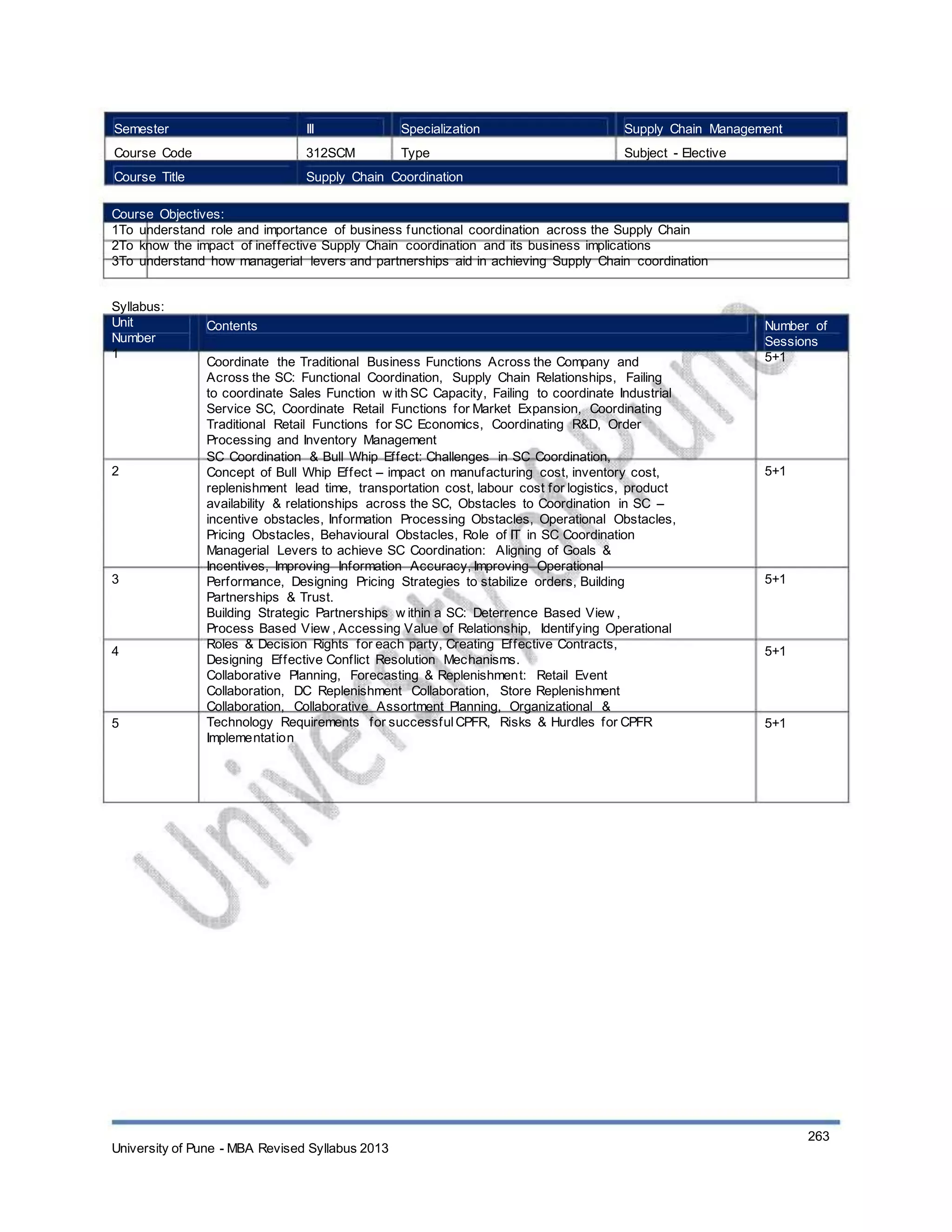 Semester
Course Code
Course Title
III
312SCM
Specialization
Type
Supply Chain Management
Subject - Elective
Supply Chain Coordination
Course Objectives:
1To understand role and importance of business functional coordination across the Supply Chain
2To know the impact of ineffective Supply Chain coordination and its business implications
3To understand how managerial levers and partnerships aid in achieving Supply Chain coordination
Syllabus:
Unit
Number
1
Contents
Coordinate the Traditional Business Functions Across the Company and
Across the SC: Functional Coordination, Supply Chain Relationships, Failing
to coordinate Sales Function w ith SC Capacity, Failing to coordinate Industrial
Service SC, Coordinate Retail Functions for Market Expansion, Coordinating
Traditional Retail Functions for SC Economics, Coordinating R&D, Order
Processing and Inventory Management
SC Coordination & Bull Whip Effect: Challenges in SC Coordination,
Concept of Bull Whip Effect – impact on manufacturing cost, inventory cost,
replenishment lead time, transportation cost, labour cost for logistics, product
availability & relationships across the SC, Obstacles to Coordination in SC –
incentive obstacles, Information Processing Obstacles, Operational Obstacles,
Pricing Obstacles, Behavioural Obstacles, Role of IT in SC Coordination
Managerial Levers to achieve SC Coordination: Aligning of Goals &
Incentives, Improving Information Accuracy, Improving Operational
Performance, Designing Pricing Strategies to stabilize orders, Building
Partnerships & Trust.
Building Strategic Partnerships w ithin a SC: Deterrence Based View ,
Process Based View , Accessing Value of Relationship, Identifying Operational
Roles & Decision Rights for each party, Creating Effective Contracts,
Designing Effective Conflict Resolution Mechanisms.
Collaborative Planning, Forecasting & Replenishment: Retail Event
Collaboration, DC Replenishment Collaboration, Store Replenishment
Collaboration, Collaborative Assortment Planning, Organizational &
Technology Requirements for successfulCPFR, Risks & Hurdles for CPFR
Implementation
Number of
Sessions
5+1
2 5+1
3 5+1
4 5+1
5 5+1
University of Pune - MBA Revised Syllabus 2013
263
 