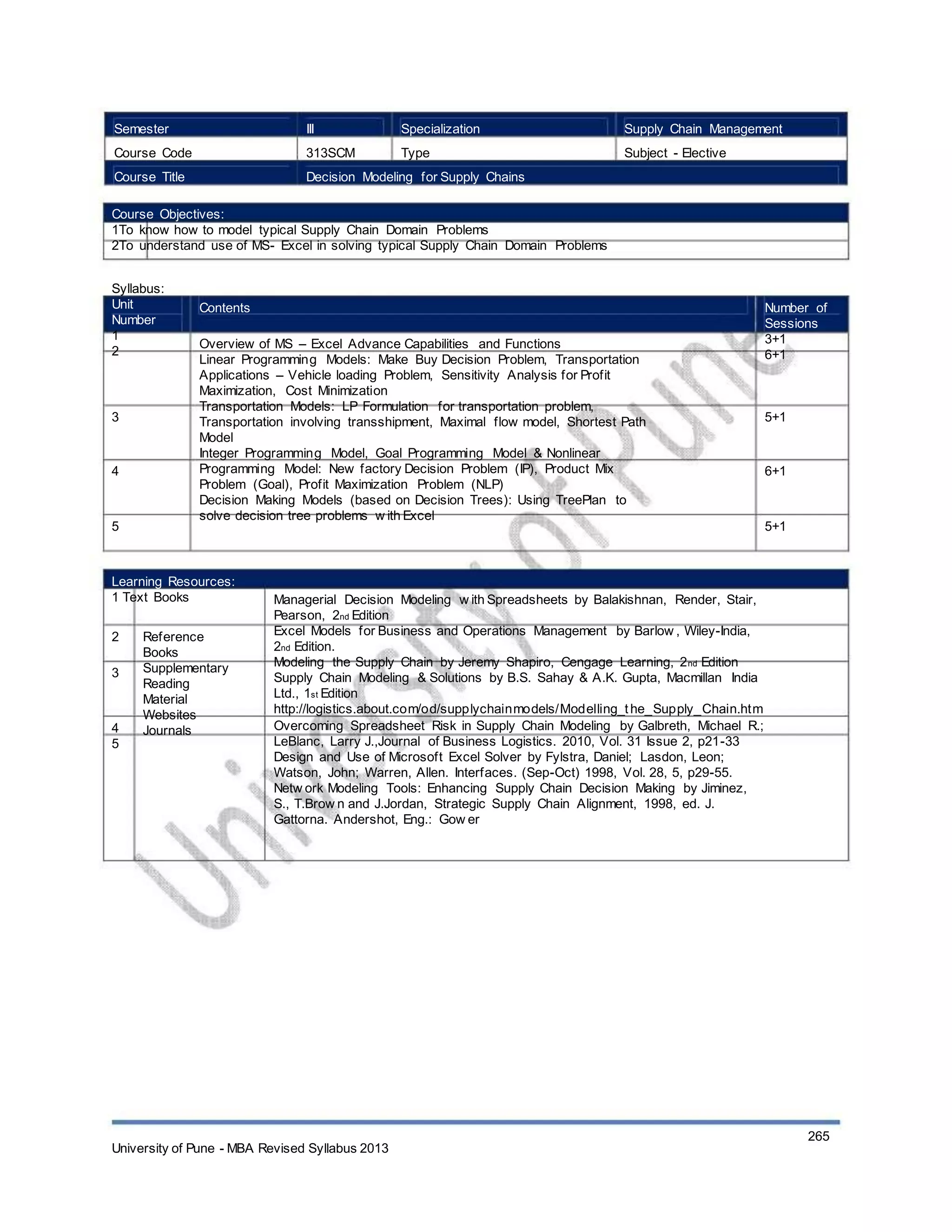 Semester
Course Code
Course Title
III
313SCM
Specialization
Type
Supply Chain Management
Subject - Elective
Decision Modeling for Supply Chains
Course Objectives:
1To know how to model typical Supply Chain Domain Problems
2To understand use of MS- Excel in solving typical Supply Chain Domain Problems
Syllabus:
Unit
Number
1
2
Contents
Overview of MS – Excel Advance Capabilities and Functions
Linear Programming Models: Make Buy Decision Problem, Transportation
Applications – Vehicle loading Problem, Sensitivity Analysis for Profit
Maximization, Cost Minimization
Transportation Models: LP Formulation for transportation problem,
Transportation involving transshipment, Maximal flow model, Shortest Path
Model
Integer Programming Model, Goal Programming Model & Nonlinear
Programming Model: New factory Decision Problem (IP), Product Mix
Problem (Goal), Profit Maximization Problem (NLP)
Decision Making Models (based on Decision Trees): Using TreePlan to
solve decision tree problems w ith Excel
Number of
Sessions
3+1
6+1
3 5+1
4 6+1
5 5+1
Learning Resources:
1 Text Books
2
3
Reference
Books
Supplementary
Reading
Material
Websites
Journals4
5
Managerial Decision Modeling w ith Spreadsheets by Balakishnan, Render, Stair,
Pearson, 2nd Edition
Excel Models for Business and Operations Management by Barlow , Wiley-India,
2nd Edition.
Modeling the Supply Chain by Jeremy Shapiro, Cengage Learning, 2nd Edition
Supply Chain Modeling & Solutions by B.S. Sahay & A.K. Gupta, Macmillan India
Ltd., 1st Edition
http://logistics.about.com/od/supplychainmodels/Modelling_the_Supply_Chain.htm
Overcoming Spreadsheet Risk in Supply Chain Modeling by Galbreth, Michael R.;
LeBlanc, Larry J.,Journal of Business Logistics. 2010, Vol. 31 Issue 2, p21-33
Design and Use of Microsoft Excel Solver by Fylstra, Daniel; Lasdon, Leon;
Watson, John; Warren, Allen. Interfaces. (Sep-Oct) 1998, Vol. 28, 5, p29-55.
Netw ork Modeling Tools: Enhancing Supply Chain Decision Making by Jiminez,
S., T.Brow n and J.Jordan, Strategic Supply Chain Alignment, 1998, ed. J.
Gattorna. Andershot, Eng.: Gow er
University of Pune - MBA Revised Syllabus 2013
265
 