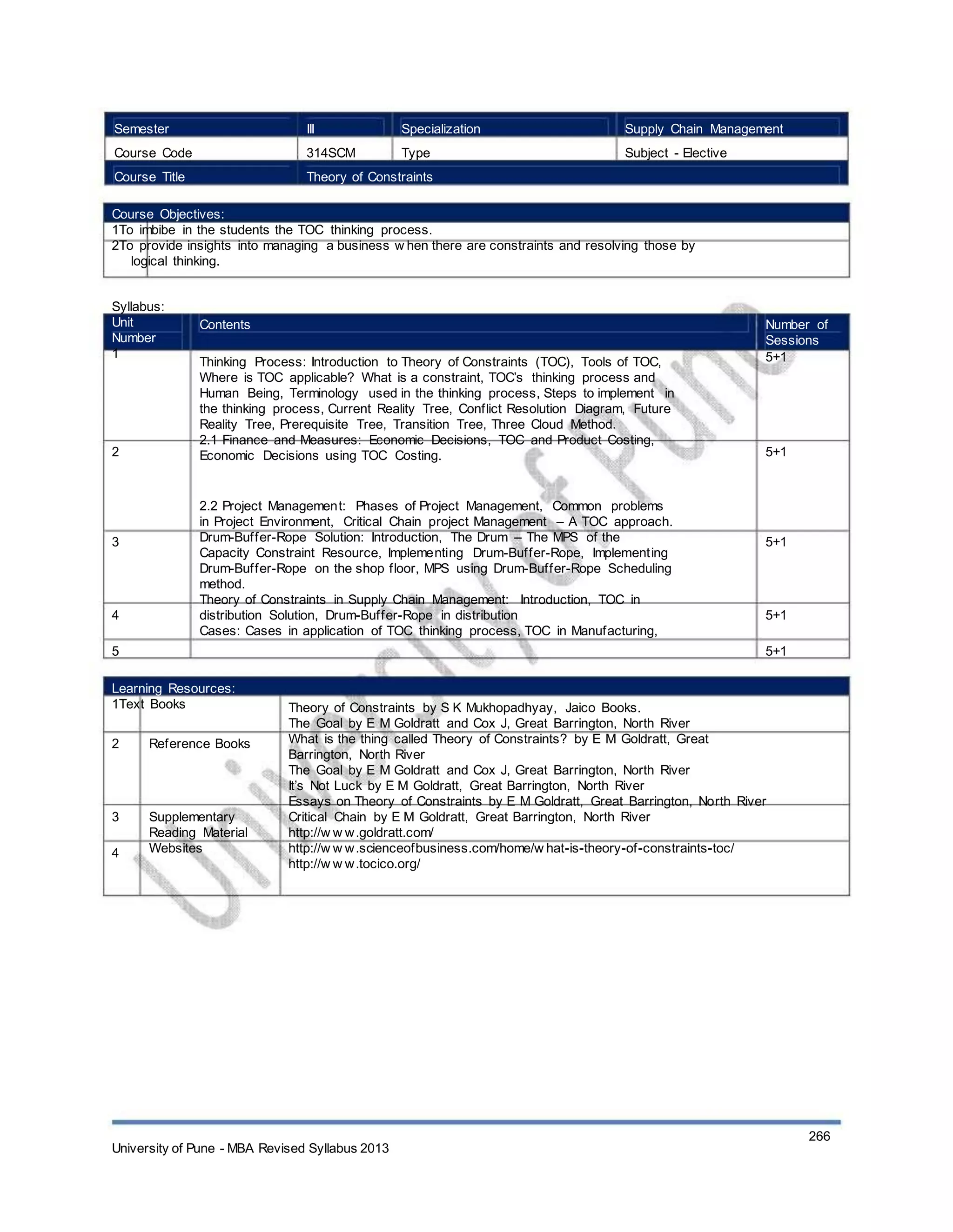 Semester
Course Code
Course Title
III
314SCM
Specialization
Type
Supply Chain Management
Subject - Elective
Theory of Constraints
Course Objectives:
1To imbibe in the students the TOC thinking process.
2To provide insights into managing a business w hen there are constraints and resolving those by
logical thinking.
Syllabus:
Unit
Number
1
Contents
Thinking Process: Introduction to Theory of Constraints (TOC), Tools of TOC,
Where is TOC applicable? What is a constraint, TOC’s thinking process and
Human Being, Terminology used in the thinking process, Steps to implement in
the thinking process, Current Reality Tree, Conflict Resolution Diagram, Future
Reality Tree, Prerequisite Tree, Transition Tree, Three Cloud Method.
2.1 Finance and Measures: Economic Decisions, TOC and Product Costing,
Economic Decisions using TOC Costing.
2.2 Project Management: Phases of Project Management, Common problems
in Project Environment, Critical Chain project Management – A TOC approach.
Drum-Buffer-Rope Solution: Introduction, The Drum – The MPS of the
Capacity Constraint Resource, Implementing Drum-Buffer-Rope, Implementing
Drum-Buffer-Rope on the shop floor, MPS using Drum-Buffer-Rope Scheduling
method.
Theory of Constraints in Supply Chain Management: Introduction, TOC in
distribution Solution, Drum-Buffer-Rope in distribution
Cases: Cases in application of TOC thinking process, TOC in Manufacturing,
Number of
Sessions
5+1
2 5+1
3 5+1
4
5
5+1
5+1
Learning Resources:
1Text Books
2 Reference Books
3
4
Supplementary
Reading Material
Websites
Theory of Constraints by S K Mukhopadhyay, Jaico Books.
The Goal by E M Goldratt and Cox J, Great Barrington, North River
What is the thing called Theory of Constraints? by E M Goldratt, Great
Barrington, North River
The Goal by E M Goldratt and Cox J, Great Barrington, North River
It’s Not Luck by E M Goldratt, Great Barrington, North River
Essays on Theory of Constraints by E M Goldratt, Great Barrington, North River
Critical Chain by E M Goldratt, Great Barrington, North River
http://w w w.goldratt.com/
http://w w w.scienceofbusiness.com/home/w hat-is-theory-of-constraints-toc/
http://w w w.tocico.org/
University of Pune - MBA Revised Syllabus 2013
266
 